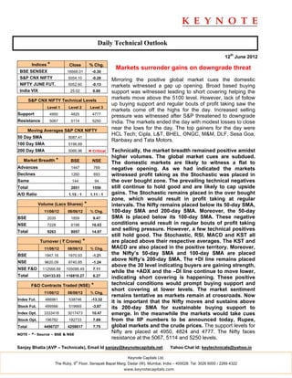 Daily Technical Outlook

                                                                                                                   12th June 2012
         Indices *          Close          % Chg.
                                                         Markets surrender gains on downgrade threat
 BSE SENSEX                16668.01          -0.30
 S&P CNX NIFTY              5054.10          -0.28
                                                        Mirroring the positive global market cues the domestic
 NIFTY JUNE FUT.            5052.60          -0.13      markets witnessed a gap up opening. Broad based buying
 India VIX                   25.02           6.60       support was witnessed leading to short covering helping the
        S&P CNX NIFTY Technical Levels
                                                        markets move above the 5100 level. However, lack of follow
                                                        up buying support and regular bouts of profit taking saw the
                 Level 1    Level 2         Level 3
                                                        markets come off the highs for the day. Increased selling
Support           4950       4825            4777
                                                        pressure was witnessed after S&P threatened to downgrade
Resistance        5067       5114            5250       India. The markets ended the day with modest losses to close
        Moving Averages S&P CNX NIFTY
                                                        near the lows for the day. The top gainers for the day were
                                                        HCL Tech; Cipla, L&T, BHEL, ONGC, M&M, DLF, Sesa Goa,
50 Day SMA                  5087.41
                                                        Ranbaxy and Tata Motors.
100 Day SMA                 5196.69
200 Day SMA                 5066.96        ◄ Critical   Technically, the market breadth remained positive amidst
                                                        higher volumes. The global market cues are subdued.
   Market Breadth *          BSE             NSE        The domestic markets are likely to witness a flat to
Advances                     1447             769       negative opening. As we had indicated the markets
Declines                     1260             693       witnessed profit taking as the Stochastic was placed in
Same                          144                94     the over bought zone. The prevailing technical negatives
Total                        2851            1556       still continue to hold good and are likely to cap upside
A/D Ratio                   1.15 : 1        1.11 : 1    gains. The Stochastic remains placed in the over bought
                                                        zone, which would result in profit taking at regular
             Volume (Lacs Shares)      *                intervals. The Nifty remains placed below its 50-day SMA,
               11/06/12     08/06/12        % Chg.      100-day SMA and 200-day SMA. Moreover, the 50-day
BSE              2035        1859            9.47       SMA is placed below its 100-day SMA. These negative
NSE              7228        6198            16.63      conditions would result in regular bouts of profit taking
Total            9263        8057            14.97
                                                        and selling pressure. However, a few technical positives
                                                        still hold good. The Stochastic, RSI, MACD and KST all
             Turnover ( ` Crores)      *                are placed above their respective averages. The KST and
               11/06/12     08/06/12        % Chg.      MACD are also placed in the positive territory. Moreover,
BSE             1947.16     1970.93          -1.21      the Nifty’s 50-day SMA and 100-day SMA are placed
                                                        above Nifty’s 200-day SMA. The +DI line remains placed
NSE             9620.09     9740.85          -1.24
                                                        above the 30 level indicating buyers are gaining strength,
NSE F&O        112566.68   105098.49         7.11
                                                        while the +ADX and the –DI line continue to move lower,
Total          124133.93   116810.27         6.27
                                                        indicating short covering is happening. These positive
         F&O Contracts Traded (NSE)          *          technical conditions would prompt buying support and
                                                        short covering at lower levels. The market sentiment
               11/06/12     08/06/12        % Chg.
                                                        remains tentative as markets remain at crossroads. Now
Index Fut.      466961      538746           -13.32
                                                        it is important that the Nifty moves and sustains above
Stock Fut.      499566      519665           -3.87      its 200-day SMA for sustainable buying support to
Index Opt.     3333418      3017473          10.47      emerge. In the meanwhile the markets would take cues
Stock Opt.      196782      182733           7.69       from the IIP numbers to be announced today, Rupee,
Total          4496727      4258617          7.75       global markets and the crude prices. The support levels for
NOTE - *- Source – BSE & NSE
                                                        Nifty are placed at 4950, 4824 and 4777. The Nifty faces
                                                        resistance at the 5067, 5114 and 5250 levels.
Sanjay Bhatia (AVP – Technicals), Email Id sanjay@keynotecapitals.net                 Yahoo Chat Id: keytechnicals@yahoo.in

                                                              Keynote Capitals Ltd.
                                th
                     The Ruby, 9 Floor, Senapati Bapat Marg, Dadar (W), Mumbai, India – 400028. Tel: 3026 6000 / 2269 4322
                                                             www.keynotecapitals.com
 