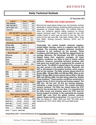 Daily Technical Outlook

                                                                                                         12th November 2012
         Indices *             Close          % Chg.                     Markets reel under pressure
 BSE SENSEX                    18683.68             -0.86
 S&P CNX NIFTY                  5686.25             -0.91     Mirroring the weak global market cues, the domestic markets
 NIFTY NOV. FUT.                5720.60             -0.77     witnessed a subdue opening. Sustained selling pressure was
 India VIX                        14.37             1.05      witnessed as markets drifted lower. The markets failed to
                                                              show any resilience against selling pressure as buying
        S&P CNX NIFTY Technical Levels                        support remained weak. The markets ended the day with
                 Level 1       Level 2         Level 3        modest losses to close near the lows for the day. The top
Support           5665          5554            5447          losers for the day were SBI, Tata Steel, ONGC, IDFC, Sesa
Resistance        5747          5816            5885          Goa, BHEL, Ambuaj Cements, Siemens, NTPC and JP
                                                              Associates.
 Simple Moving Averages S&P CNX NIFTY
50 Day SMA                     5593.93                        Technically, the market breadth remained negative,
100 Day SMA                    5422.77                        amidst higher volumes, which is a negative sign for the
200 Day SMA                    5311.20        ◄Positive       markets. The prevailing negative technical conditions
                                                              continued to put pressure on the bourses. These
   Market Breadth *             BSE             NSE           conditions still hold good. The RSI has slipped below its
Advances                            1122               340    average. Moreover, the Stochastic and KST is already
Declines                            1733               812    slipped below their respective averages. All these
Same                                 123                 43   negative conditions are likely to lead to further selling
Total                               2978             1195     pressure. However, prevailing technical positives also
A/D Ratio                        0.65 : 1          0.42 : 1
                                                              hold good and would help in supporting the markets at
                                                              lower levels. The MACD is placed above its average and
             Volume (Lacs Shares)         *                   has also moved in the positive territory. Moreover, the
               09/11/12        08/11/12        % Chg.         KST is still placed in the positive territory, which augurs
BSE                    2849         2563            11.16
                                                              well for the markets. The Nifty remains placed above its
                                                              50-day SMA, 100-day SMA and 200-day SMA. More so the
NSE                    6762         6838             -1.12
                                                              Nifty’s 50-day SMA remains placed above Nifty’s 100-day
Total                  9611         9401              2.23
                                                              SMA and 200-day SMA, the later being called the ‘Golden
             Turnover ( ` Crores)         *                   Cross breakout’. These positive conditions would lead to
               09/11/12        08/11/12        % Chg.
                                                              regular bouts of short covering and buying support. The
                                                              ADX line, +DI line and –DI line are moving sideways,
BSE                  2475.58     2606.97             -5.04
                                                              indicating a range bound trend. The market sentiment
NSE              10888.54       11132.51             -2.19
                                                              remains cautious. The Nifty has closed below the 5747
NSE F&O         132293.41 112092.67                 18.02     level for the second day in row. Now, it is important that
Total           145657.53 125832.15                 15.76     the Nifty moves and sustains above the 5747 level for
                                                              buying support to emerge. In the meanwhile the markets
         F&O Contracts Traded (NSE)            *
                                                              would take cues from the global markets, earnings
                                               % Chg.
               09/11/12        08/11/12
                                                              season, Rupee and the crude prices. The support levels for
Index Fut.           341381      286665             19.09     Nifty are placed at 5665, 5554 and 5447 The Nifty faces
Stock Fut.           594435      559475               6.25    resistance at 5747, 5816, 5885, 5910 and 5945 levels.
Index Opt.        3173347       2679873             18.41
Stock Opt.           523969      358474             46.17
Total             4633132       3884487             16.96

NOTE - * - Source – BSE & NSE


Sanjay Bhatia (AVP – Technical Research), Email sanjay@keynotecapitals.net                   Yahoo Id: keytechnicals@yahoo.in


                                                                   Keynote Capitals Ltd.
              The Ruby, 9th Floor, Senapati Bapat Marg, Dadar (W), Mumbai, India – 400028. Tel: 3026 6000 / 2269 4322
                                                                   www.keynotecapitals.com
 