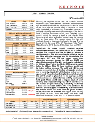 Daily Technical Outlook

                                                                                                                 12th December 2011
        Indices                Close       % Chg.      Mirroring the negative market cues, the domestic markets
 BSE SENSEX                   16213.46      -1.67      witnessed a gap down opening. Sustained selling pressure
 S&P CNX NIFTY                 4866.70      -1.56      was witnessed in the morning trade amidst occasional bouts
 NIFTY DEC. FUT.               4885.90      -1.43      of pull back rally but markets failed to capitalize on these
 India VIX                      29.53        3.32      gains due to lack of buying support. The markets managed to
                                                       pull back in the afternoon session from the lows of the day on
        S&P CNX NIFTY Technical Levels                 back of positive European market cues. Selective buying
                    Level 1    Level 2     Level 3     support helped the markets to touch a new intra-day high.
Support              4747       4563        4481       However, profit taking and selling pressure saw the markets
Resistance           4987       5037        5161
                                                       give up these gains. The markets ended the day with
                                                       moderate losses to close near the lows for the day. The top
             Volume (Lacs Shares)                      losers for the day were SAIL, JP Associates, Tata Power,
                  09/12/11    08/12/11     % Chg.
                                                       M&M, Siemens, IDFC, Sterlite, BHEL, Bajaj Auto and ACC.
BSE                 1824        1879        -2.93      Technically, the market breadth remained negative
NSE                 5917        5933        -0.27      amidst lower volumes. The global market set of cues are
Total               7741        7812        -0.91      positive. The domestic markets are likely to witness a
Source – BSE & NSE                                     positive opening. The Nifty remains placed below its 50-
              Turnover ( ` Crores)                     day SMA, which is a negative sign for the markets. The
                  09/12/11    08/12/11     % Chg.
                                                       Stochastic, KST and RSI are placed below their
                                                       respective averages. Moreso the KST and MACD are
BSE                1897.66     1995.04      -4.88
                                                       placed in the negative. The Nifty continues to trade below
NSE                9952.24    10009.64      -0.57
                                                       its 200-day SMA. Further the 50-day SMA remains placed
NSE F&O           139747.90   130148.74      7.38      below the 100-day SMA. All these conditions would lead
Total             151597.80   142153.42      6.64      to further selling pressure. The ADX and +DI line are
Source – BSE & NSE
                                                       moving lower, while the -DI line has witnessed a breakout
             Market Breadth (NSE)                      and is currently placed at 31.61 indicating sellers have an
Advances                         435                   upper hand. The only silver lining for the market remains
Declines                        1028
                                                       the MACD, which is placed above its average and the
                                                       positive divergence pattern formed by Nifty continues to
Same                             70
                                                       hold good. These would lead to regular bouts of short
Total                           1533
                                                       covering and selective buying support will be witnessed.
A/D Ratio                      0.42 : 1                The markets are poised crucially as the Nifty has formed
Source – NSE
                                                       a head and shoulder pattern. The 4747 continues to
      Moving Averages S&P CNX NIFTY                    remain a crucial support level for Nifty. In the meanwhile
50 Day SMA                     5016.72                 the markets would take cues from the global markets,
                                          ◄Negative
100 Day SMA                    5105.25                 crude prices and IIP numbers. The support levels for Nifty
200 Day SMA                    5335.48    ◄Negative
                                                       are placed at 4747, 4563 and 4481. The Nifty faces
                                                       resistance at the 4987, 5037, 5161, 5230 and 5360 levels.

                                                                 Intra-day Resistance                        Intra-day Support
        Indices               Close         Pivot Point         R1       R2         R3                 S1           S2         S3
BSE SENSEX                      16213                 16246     16350      16486          16727         16110        16006         15766
S&P CNX NIFTY                     4867                 4876      4909        4952          5029          4833          4799         4722
NIFTY DEC. FUT.                   4886                 4893      4936        4985          5078          4843          4800         4708

Sanjay Bhatia (AVP – Technicals), Email Id sanjay@keynotecapitals.net                   Yahoo Chat Id: keytechnicals@yahoo.in


                                                               Keynote Capitals Ltd.
             th
            4 Floor, Balmer Lawrie Bldg., 5, J. N. Heredia Marg, Ballard Estate, Fort, Mumbai, India – 400001. Tel: 3026 6000 / 2269 4322
                                                              www.keynotecapitals.com
 