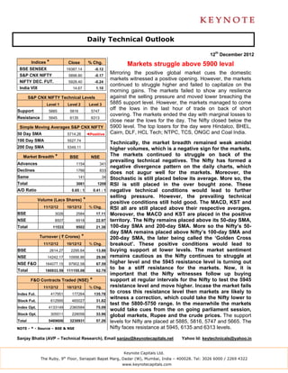 Daily Technical Outlook

                                                                                                          12th December 2012
         Indices *             Close          % Chg.                 Markets struggle above 5900 leval
 BSE SENSEX                    19387.14             -0.12
 S&P CNX NIFTY                  5898.80             -0.17
                                                              Mirroring the positive global market cues the domestic
                                                              markets witnessed a positive opening. However, the markets
 NIFTY DEC. FUT.                5928.40             -0.24
                                                              continued to struggle higher and failed to capitalize on the
 India VIX                        14.67             1.10
                                                              morning gains. The markets failed to show any resilience
        S&P CNX NIFTY Technical Levels                        against the selling pressure and moved lower breaching the
                 Level 1       Level 2         Level 3        5885 support level. However, the markets managed to come
Support           5885          5816            5747
                                                              off the lows in the last hour of trade on back of short
                                                              covering. The markets ended the day with marginal losses to
Resistance        5945          6135            6313
                                                              close near the lows for the day. The Nifty closed below the
 Simple Moving Averages S&P CNX NIFTY                         5900 level. The top losers for the day were Hindalco, BHEL,
50 Day SMA                     5714.26        ◄Positive       Cairn, DLF, HCL Tech; NTPC, TCS, ONGC and Coal India.
100 Day SMA                    5527.74
                                                              Technically, the market breadth remained weak amidst
200 Day SMA                    5349.11                        higher volumes, which is a negative sign for the markets.
   Market Breadth *             BSE             NSE
                                                              The markets continued to struggle on back of the
                                                              prevailing technical negatives. The Nifty has formed a
Advances                            1154               341
                                                              negative divergence pattern on the daily charts, which
Declines                            1766               833
                                                              does not augur well for the markets. Moreover, the
Same                                 141                 34   Stochastic is still placed below its average. More so, the
Total                               3061             1208     RSI is still placed in the over bought zone. These
A/D Ratio                        0.65 : 1          0.41 : 1   negative technical conditions would lead to further
                                                              selling pressure. However, the prevailing technical
             Volume (Lacs Shares)         *                   positive conditions still hold good. The MACD, KST and
               11/12/12        10/12/12        % Chg.         RSI all are still placed above their respective averages.
BSE                    3026         2584            17.11     Moreover, the MACD and KST are placed in the positive
NSE                    8507         6918            22.97     territory. The Nifty remains placed above its 50-day SMA,
Total                 11533         9502            21.38     100-day SMA and 200-day SMA. More so the Nifty’s 50-
                                                              day SMA remains placed above Nifty’s 100-day SMA and
             Turnover ( ` Crores)         *                   200-day SMA, the later being called the ‘Golden Cross
               11/12/12        10/12/12        % Chg.         breakout’. These positive conditions would lead to
BSE                  2614.27     2295.64            13.88     buying support at lower levels. The market sentiment
NSE              14242.17       10956.86            29.98     remains cautious as the Nifty continues to struggle at
NSE F&O         164077.15       97902.58            67.59     higher level and the 5945 resistance level is turning out
Total           180933.59 111155.08                 62.78
                                                              to be a stiff resistance for the markets. Now, it is
                                                              important that the Nifty witnesses follow up buying
         F&O Contracts Traded (NSE)            *              support at regular intervals for the Nifty to test the 5945
               11/12/12        10/12/12        % Chg.         resistance level and move higher. Incase the market fails
Index Fut.           417951      177264            135.78
                                                              to cross this resistance level then markets are likely to
                                                              witness a correction, which could take the Nifty lower to
Stock Fut.           612995      465027             31.82
                                                              test the 5800-5750 range. In the meanwhile the markets
Index Opt.        4133149       2360584             75.09
                                                              would take cues from the on going parliament session,
Stock Opt.           305511      228056             33.96     global markets, Rupee and the crude prices. The support
Total             5469606       3230931             57.26     levels for Nifty are placed at 5885, 5816, 5747 and 5665. The
NOTE - * - Source – BSE & NSE                                 Nifty faces resistance at 5945, 6135 and 6313 levels.

Sanjay Bhatia (AVP – Technical Research), Email sanjay@keynotecapitals.net                   Yahoo Id: keytechnicals@yahoo.in


                                                                   Keynote Capitals Ltd.
              The Ruby, 9th Floor, Senapati Bapat Marg, Dadar (W), Mumbai, India – 400028. Tel: 3026 6000 / 2269 4322
                                                                   www.keynotecapitals.com
 