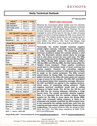 Daily Technical Outlook

                                                                                                            13th February 2013
         Indices *             Close           % Chg.                            Relief rally witnessed
 BSE SENSEX                    19561.04              0.52
 S&P CNX NIFTY                  5922.50              0.42
                                                               Mirroring the inconclusive global market cues the domestic
                                                               markets witnessed a flat opening. Selling pressure continued
 NIFTY FEB 13 FUT.              5941.40              0.34
                                                               on the bourses as markets slipped lower. However, the over
 India VIX                        15.31              -2.17
                                                               all trend remained range bound and lackluster. The markets
        S&P CNX NIFTY Technical Levels                         managed to come off the lows for the day on back of buying
                 Level 1       Level 2         Level 3         support and short covering helping the Nifty move above the
Support           5885          5816            5747
                                                               5900 level. The markets ended the day with modest gains to
                                                               close near the highs for the day. The top losers for the day
Resistance        5966          6158            6313
                                                               were ONGC, Sun Pharma, HCL Tech; Tata Motors, Coal
 Simple Moving Averages S&P CNX NIFTY                          India, Bharti Airtel, BPCL, Lupin, Bajaj Auto and HDFC Bank.
50 Day SMA                     5960.89        ◄Negative
100 Day SMA                    5821.74
                                                               Technically, the market breadth remained negative
                                                               amidst higher volumes, indicating buying concentrated
200 Day SMA                    5498.80
                                                               in index heavyweight stocks. The prevailing positive
   Market Breadth *             BSE             NSE            technical conditions helped the markets witness a relief
Advances                             864                416
                                                               rally. The Stochastic remains placed above its average
Declines                            1289                665
                                                               and is also place around the over sold zone. The Nifty
                                                               remains placed above its 100-day SMA and 200-day SMA.
Same                                 785                 43
                                                               The Nifty’s 50-day SMA remains placed above Nifty’s
Total                               2938              1124
                                                               100-day SMA and 200-day SMA, the later being called the
A/D Ratio                        0.67 : 1           0.63 : 1   ‘Golden Cross breakout’. These positive conditions
             Volume (Lacs Shares)         *                    would lead to intermediate bouts of short covering and
                                                               buying support. However, the prevailing negative
               12/02/13        11/02/13        % Chg.
                                                               technical conditions continue to hold good and are likely
BSE                    2643         1937             36.45
                                                               to weigh on the market sentiment. The Nifty remains
NSE                    7564         5146             46.99     placed below its 50-day SMA. The negative divergence
Total                 10207         7083             44.11     pattern formed on the Nifty still holds good and remains
                                                               a sign of worry for the markets. The RSI, KST and MACD
             Turnover ( ` Crores)         *                    all are placed below their respective averages. Moreover,
               12/02/13        11/02/13        % Chg.          the KST and MACD are placed in the negative territory,
BSE                  1971.57     2140.33              -7.88    which warns of impending selling pressure. These
NSE              10035.51        9461.20               6.07    negative technical conditions would lead to selling
NSE F&O          88154.24       76807.84             14.77     pressure at higher levels. The -DI line, the +DI line and
Total           100161.32       88409.37             13.29     the ADX line are moving sideways, indicating a range
                                                               bound trend. The market sentiment remains negative.
         F&O Contracts Traded (NSE)             *              Now, it is important that the markets witness buying
               12/02/13        11/02/13        % Chg.          support for the Nifty to move above the 50-day SMA,
Index Fut.           196240      172234              13.94     other wise increased selling pressure is likely to be
Stock Fut.           428011      321068              33.31     witnessed and markets could test the 5816 support level.
Index Opt.        2002350       1834553                9.15
                                                               In the meanwhile the markets would take cues from the
                                                               ongoing earnings season, global markets, Rupee and the
Stock Opt.           256533      197449              29.92
                                                               crude prices. The support levels for Nifty are placed at 5885,
Total             2883134       2525304                8.98
                                                               5816 and 5747. The Nifty faces resistance at 5966, 6158,
NOTE - * - Source – BSE & NSE                                  6313 and 6358 levels.
Sanjay Bhatia (AVP – Technical Research), Email sanjay@keynotecapitals.net                    Yahoo Id: keytechnicals@yahoo.in


                                                                     Keynote Capitals Ltd.
              The Ruby, 9th Floor, Senapati Bapat Marg, Dadar (W), Mumbai, India – 400028. Tel: 3026 6000 / 2269 4322
                                                                    www.keynotecapitals.com
 