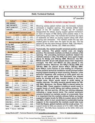 Daily Technical Outlook

                                                                                                                   13th June 2012
         Indices *          Close           % Chg.
                                                                    Markets to remain range bound
 BSE SENSEX                16862.80           1.17
 S&P CNX NIFTY              5115.90           1.22
                                                         Mirroring subdue global market cues the domestic markets
 NIFTY JUNE FUT.            5126.45           1.46       witnessed a negative opening. The markets drifted lower
 India VIX                   24.20           -3.27       ahead of the IIP numbers. Though, the IIP numbers
        S&P CNX NIFTY Technical Levels
                                                         disappointed the Street, buying support gained momentum
                                                         on back of hopes of RBI taking some positive steps in its
                 Level 1    Level 2         Level 3
                                                         forthcoming policy meet. The markets did not show any signs
Support           5114       5067            4950
                                                         of weakness as follow up buying support along with short
Resistance        5250       5333            5379        covering was witnessed. The markets ended the day with
        Moving Averages S&P CNX NIFTY
                                                         modest gains to close near the highs for the day. The top
                                                         gainers for the day were Ambuja Cement, PNB, Tata Motors,
50 Day SMA                  5083.81
                                                         ACC, BPCL, Maruti, Sterlite, L&T, M&M and ONGC.
100 Day SMA                 5198.29
200 Day SMA                 5067.79        ◄ Positive    Technically, the market breadth remained positive amidst
                                                         lower volumes. The global market cues are largely
   Market Breadth *          BSE             NSE         positive. The domestic markets are likely to witness a flat
Advances                     1361             772        opening. The prevailing technical positives helped the
Declines                     1312             672        markets witness a rally. The Nifty has once again moved
Same                          149                99      above its 50-day and 200-day SMA. Moreover, the RSI,
Total                        2822            1543        MACD and KST all are still placed above their respective
A/D Ratio                   1.04 : 1        1.15 : 1     averages. The KST and MACD are also placed in the
                                                         positive territory. Moreover, the Nifty’s 50-day SMA and
             Volume (Lacs Shares)      *                 100-day SMA are placed above Nifty’s 200-day SMA.
               12/06/12     11/06/12        % Chg.       Even Nifty’s June Futures is now trading at a Premium.
BSE              N.A.        2035                -       These positive technical conditions would prompt further
NSE              6231        7228            -13.80      buying support leading to short covering. However, a few
Total            6231        9263            -32.73
                                                         technical negatives still continue to hold good and are
                                                         likely to cap upside gains. The Stochastic has slipped
             Turnover ( ` Crores)      *                 below its average and also remains placed in the over
               12/06/12     11/06/12        % Chg.       bought zone, which would result in profit taking at
BSE              N.A.       1947.16              -       regular intervals. The Nifty remains placed below its 100-
                                                         day SMA. Moreover, the 50-day SMA is placed below its
NSE             9477.04     9620.09          -1.49
                                                         100-day SMA. These negative conditions would result in
NSE F&O        118428.51   112566.68          5.21
                                                         regular bouts of profit taking and selling pressure. The
Total          127905.55   124133.93          3.04
                                                         ADX line, +DI line and the –DI line are moving sideways
         F&O Contracts Traded (NSE)          *           indicating a range bound trend. The market sentiment
                                                         remains tentative as markets remain at crossroads. Now
               12/06/12     11/06/12        % Chg.
                                                         it is important that the markets witness follow up buying
Index Fut.      571735      538746            6.12
                                                         support at higher levels for Nifty to sustain above its 200-
Stock Fut.      510546      519665           -1.75       day SMA, which in turn would lead to sustainable buying
Index Opt.     3441870      3017473          14.06       support. In the meanwhile the markets would take cues
Stock Opt.      198231      182733            8.48       from the Rupee, global markets and the crude prices. The
Total          4722382      4258617          10.33       support levels for Nifty are placed at 5114, 5067, 4950, 4824
NOTE - *- Source – BSE & NSE
                                                         and 4777. The Nifty faces resistance at the 5250, 5333 and
                                                         5379 levels.
Sanjay Bhatia (AVP – Technical Research), Email sanjay@keynotecapitals.net                  Yahoo Id: keytechnicals@yahoo.in

                                                               Keynote Capitals Ltd.
                                th
                     The Ruby, 9 Floor, Senapati Bapat Marg, Dadar (W), Mumbai, India – 400028. Tel: 3026 6000 / 2269 4322
                                                              www.keynotecapitals.com
 