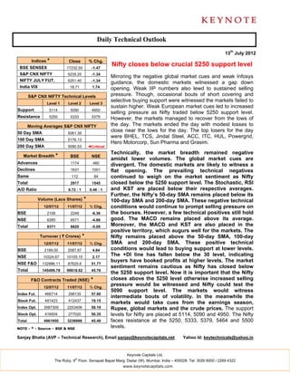 Daily Technical Outlook

                                                                                                                    13th July 2012
         Indices *          Close          % Chg.
 BSE SENSEX                17232.55          -1.47
                                                       Nifty closes below crucial 5250 support level
 S&P CNX NIFTY              5235.25          -1.34
                                                       Mirroring the negative global market cues and weak Infosys
 NIFTY JULY FUT.            5251.40          -1.34
                                                       guidance, the domestic markets witnessed a gap down
 India VIX                   18.71           1.74      opening. Weak IIP numbers also lewd to sustained selling
        S&P CNX NIFTY Technical Levels                 pressure. Though, occasional bouts of short covering and
                                                       selective buying support were witnessed the markets failed to
                 Level 1    Level 2         Level 3
                                                       sustain higher. Weak European market cues led to increased
Support           5114       5090            4950
                                                       selling pressure as Nifty traded below 5250 support level.
Resistance        5250       5333            5379      However, the markets managed to recover from the lows of
        Moving Averages S&P CNX NIFTY                  the day. The markets ended the day with modest losses to
50 Day SMA                  5061.39
                                                       close near the lows for the day. The top losers for the day
                                                       were BHEL, TCS, Jindal Steel, ACC, ITC, HUL, Powergrid,
100 Day SMA                 5176.13
                                                       Hero Motorcorp, Sun Pharma and Grasim.
200 Day SMA                 5090.53        ◄Critical
                                                       Technically, the market breadth remained negative
   Market Breadth *          BSE             NSE
                                                       amidst lower volumes. The global market cues are
Advances                     1174             460
                                                       divergent. The domestic markets are likely to witness a
Declines                     1631            1001      flat opening. The prevailing technical negatives
Same                          112               84     continued to weigh on the market sentiment as Nifty
Total                        2917            1545      closed below the 5250 support level. The Stochastic, RSI
A/D Ratio                   0.72 : 1        0.46 : 1   and KST are placed below their respective averages.
                                                       Further, the Nifty’s 50-day SMA remains placed below its
             Volume (Lacs Shares)      *               100-day SMA and 200-day SMA. These negative technical
               12/07/12     11/07/12        % Chg.     conditions would continue to prompt selling pressure on
BSE              2106        2249            -6.36     the bourses. However, a few technical positives still hold
NSE              6265        6571            -4.66     good. The MACD remains placed above its average.
Total            8371        8820            -5.09     Moreover, the MACD and KST are also placed in the
                                                       positive territory, which augurs well for the markets. The
             Turnover ( ` Crores)      *               Nifty remains placed above the 50-day SMA, 100-day
               12/07/12     11/07/12        % Chg.     SMA and 200-day SMA. These positive technical
BSE             2189.00     2087.87          4.84      conditions would lead to buying support at lower levels.
NSE            10324.67    10105.15          2.17
                                                       The +DI line has fallen below the 30 level, indicating
                                                       buyers have booked profits at higher levels. The market
NSE F&O        132986.11    87625.6          51.77
                                                       sentiment remains cautious as Nifty has closed below
Total          145499.78   99818.62          45.76
                                                       the 5250 support level. Now it is important that the Nifty
         F&O Contracts Traded (NSE)         *          closes above the 5250 level otherwise increased selling
               12/07/12     11/07/12        % Chg.
                                                       pressure would be witnessed and Nifty could test the
                                                       5090 support level. The markets would witness
Index Fut.      466714      296135           57.60
                                                       intermediate bouts of volatility. In the meanwhile the
Stock Fut.      491423      412437           19.15
                                                       markets would take cues from the earnings season,
Index Opt.     3587309      2253406          59.19     Rupee, global markets and the crude prices. The support
Stock Opt.      416504      277020           50.35     levels for Nifty are placed at 5114, 5090 and 4950. The Nifty
Total          4961950      3238998          45.49     faces resistance at the 5250, 5333, 5379, 5464 and 5500
NOTE - * - Source – BSE & NSE
                                                       levels.

Sanjay Bhatia (AVP – Technical Research), Email sanjay@keynotecapitals.net                  Yahoo Id: keytechnicals@yahoo.in



                                                             Keynote Capitals Ltd.
                                th
                     The Ruby, 9 Floor, Senapati Bapat Marg, Dadar (W), Mumbai, India – 400028. Tel: 3026 6000 / 2269 4322
                                                            www.keynotecapitals.com
 