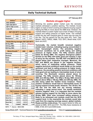 Daily Technical Outlook

                                                                                                             14th February 2013
         Indices *             Close           % Chg.                          Markets struggle higher
 BSE SENSEX                    19608.08              0.24
 S&P CNX NIFTY                  5932.95              0.18
                                                               Mirroring the positive global market cues the domestic
                                                               markets witnessed a positive opening. The markets moved
 NIFTY FEB 13 FUT.              5936.55              -0.08
                                                               higher on back of short covering and selective buying support
 India VIX                        15.14              -1.11
                                                               helping the Nifty to move above the 5966 level. However, the
        S&P CNX NIFTY Technical Levels                         markets failed to sustain higher due to lack of follow of buying
                 Level 1       Level 2         Level 3         support and selling pressure at higher levels. The markets
Support           5885          5816            5747
                                                               ended the day with marginal gains to close near the lows for
                                                               the day. The top gainers for the day were HCL Tech; Tata
Resistance        5966          6158            6313
                                                               Motors, HDFC, ONGC, M&M, TCS, IDFC, Bharti Airtel, ICICI
 Simple Moving Averages S&P CNX NIFTY                          Bank and ACC.
50 Day SMA                     5961.77        ◄Negative
100 Day SMA                    5825.07
                                                               Technically, the market breadth remained negative
                                                               amidst lower volumes, indicating buying concentrated in
200 Day SMA                    5502.42
                                                               index heavyweight stocks. The prevailing negative
   Market Breadth *             BSE             NSE            technical conditions led to profit taking and selling
Advances                             892                413
                                                               pressure at higher levels. The Nifty remains placed
Declines                            1229                653
                                                               below its 50-day SMA. The negative divergence pattern
                                                               formed on the Nifty still holds good and remains a sign
Same                                 852                 46
                                                               of worry for the markets. The RSI, KST and MACD all are
Total                               2973              1112
                                                               placed below their respective averages. Moreover, the
A/D Ratio                        0.73 : 1           0.63 : 1   KST and MACD are placed in the negative territory,
             Volume (Lacs Shares)         *                    which warns of impending selling pressure. These
                                                               negative technical conditions would weigh on the market
               13/02/13        12/02/13        % Chg.
                                                               sentiment and lead to selling pressure at higher levels.
BSE                    2177         2643             -17.63
                                                               However, the prevailing positive technical conditions still
NSE                    7010         7564              -7.32    hold good and are leading to intermediate bouts of short
Total                  9187       10207               -9.99    covering. The Stochastic remains placed above its
                                                               average. The Nifty remains placed above its 100-day
             Turnover ( ` Crores)         *                    SMA and 200-day SMA. The Nifty’s 50-day SMA remains
               13/02/13        12/02/13        % Chg.          placed above Nifty’s 100-day SMA and 200-day SMA, the
BSE                  2041.36     1971.57               3.54    later being called the ‘Golden Cross breakout’. These
NSE              11054.46       10035.51             10.15     positive conditions would lead to intermediate bouts of
NSE F&O          97126.03       88154.24             10.18     buying support at lower levels. However, The -DI line, the
Total           110221.85 100161.32                  10.04     +DI line and the ADX line are moving sideways,
                                                               indicating a range bound trend. The market sentiment
         F&O Contracts Traded (NSE)             *              remains negative. Now, it is important that the markets
               13/02/13        12/02/13        % Chg.          witness buying support for the Nifty to move above the
Index Fut.           237093      196240              20.82     50-day SMA, other wise increased selling pressure is
Stock Fut.           482385      428011              12.70     likely to be witnessed and markets could test the 5816
Index Opt.        2096761       2002350                4.72
                                                               support level. In the meanwhile the markets would take
                                                               cues from the ongoing earnings season, global markets,
Stock Opt.           340654      256533              32.79
                                                               Rupee and the crude prices. The support levels for Nifty are
Total             3156893       2883134                6.19
                                                               placed at 5885, 5816 and 5747. The Nifty faces resistance at
NOTE - * - Source – BSE & NSE                                  5966, 6158, 6313 and 6358 levels.
Sanjay Bhatia (AVP – Technical Research), Email sanjay@keynotecapitals.net                     Yahoo Id: keytechnicals@yahoo.in


                                                                     Keynote Capitals Ltd.
              The Ruby, 9th Floor, Senapati Bapat Marg, Dadar (W), Mumbai, India – 400028. Tel: 3026 6000 / 2269 4322
                                                                    www.keynotecapitals.com
 