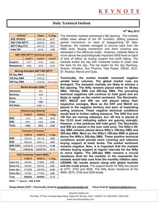 Daily Technical Outlook

                                                                                                                    14th May 2012
         Indices *          Close          % Chg.      The domestic markets witnessed a flat opening. The markets
 BSE SENSEX                16292.98          -0.77     drifted lower ahead of the IIP numbers. Selling pressure
 S&P CNX NIFTY              4928.90          -0.74     gained momentum on back of disappointing IIP data.
 NIFTY May FUT.             4931.35          -0.71     However, the markets managed to bounce back from the
 India VIX                   22.48           -1.05     4900 level. Buying momentum and short covering was
                                                       witnessed in the afternoon trade. However, markets failed to
        S&P CNX NIFTY Technical Levels                 move above the psychologically important 5000 level on back
                 Level 1    Level 2         Level 3    of lack of follow up buying support and profit taking. The
Support           4777       4742            4636      markets ended the day with moderate losses to close near
Resistance        4950       5070            5106      the lows for the day. The top losers for the day Ranbaxy,
                                                       Grasim, Hindalco, Sun Pharma, Tata Power, ONGC, ACC,
        Moving Averages S&P CNX NIFTY                  Dr. Reddys, Maruti and Cipla.
50 Day SMA                  5243.08
100 Day SMA                 5162.23                    Technically, the market breadth remained negative
200 Day SMA                 5102.88        ◄ Crucial   amidst lower volumes. The global market cues are
                                                       divergent. The domestic markets are likely to witness a
             Market Breadth (NSE) *                    flat opening. The Nifty remains placed below its 50-day
Advances                      445                      SMA, 100-day SMA and 200-day SMA. The prevailing
Declines                     1030                      technical negatives still continue to hold good and are
Same                           72                      likely to weigh on the market sentiment. The Stochastic,
Total                        1547                      KST, MACD and RSI are still placed below their
A/D Ratio                   0.43 : 1
                                                       respective averages. More so the KST and MACD are
                                                       placed in the negative territory and warn of impending
             Volume (Lacs Shares)      *               selling pressure. These negative technical conditions
               11/05/12     10/05/12        % Chg.     would lead to further selling pressure. The ADX line and
BSE              1913        1967            -2.75
                                                       +DI line are moving sideways, but –DI line is placed at
                                                       the 33.53 level indicating sellers are gaining strength.
NSE              6251        6405            -2.39
                                                       However, a few positives still hold good. The Stochastic
Total            8164        8372            -2.48
                                                       and RSI are placed in the over sold zone. The Nifty’s 50-
             Turnover ( ` Crores)      *               day SMA remains placed above Nifty’s 100-day SMA and
               11/05/12     10/05/12        % Chg.
                                                       200-day SMA. More so, the Nifty’s 100-day SMA is placed
                                                       above the Nifty’s 200-day SMA. These positive technical
BSE             1923.53     1941.62          -0.93
                                                       conditions would prompt short covering and selective
NSE             9264.29     9693.13          -4.42
                                                       buying support at lower levels. The market sentiment
NSE F&O        123628.56   110722.89         11.66     remains negative. Now, it is important that the markets
Total          134816.38   122357.64         10.18     witness buying support at regular intervals for the Nifty
                                                       to move higher. The 200-day SMA remains a crucial
         F&O Contracts Traded (NSE)         *
                                                       resistance level for the markets. In the meanwhile the
               11/05/12     10/05/12        % Chg.
                                                       markets would take cues from the monthly inflation data,
Index Fut.      550359      515964           6.67      USDINR, Q4 results season along with global markets
Stock Fut.      490196      465755           5.25      and the crude prices. The support levels for Nifty are placed
Index Opt.     3778388      3287850          14.92     at 4777, 4742 and 4636. The Nifty faces resistance at the
Stock Opt.      181283      177028           2.40      4950, 5070, 5106 and 5250 levels.
Total          5000226      4446597          11.13

NOTE - *- Source – BSE & NSE


Sanjay Bhatia (AVP – Technicals), Email Id sanjay@keynotecapitals.net                Yahoo Chat Id: keytechnicals@yahoo.in

                                                             Keynote Capitals Ltd.
                                th
                     The Ruby, 9 Floor, Senapati Bapat Marg, Dadar (W), Mumbai, India – 400028. Tel: 3026 6000 / 2269 4322
                                                            www.keynotecapitals.com
 