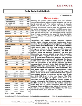 Daily Technical Outlook

                                                                                                           14th December 2012
         Indices *            Close          % Chg.                                 Markets crack…
 BSE SENSEX                   19229.26             -0.65
 S&P CNX NIFTY                 5851.50             -0.62
                                                               Mirroring the positive global market cues the domestic
                                                               markets witnessed a positive opening. However, the over all
 NIFTY DEC. FUT.               5876.45             -0.87
                                                               trend remained weak. The markets continued to struggle
 India VIX                       14.71             1.37
                                                               higher and moved lower on back of sustained selling
        S&P CNX NIFTY Technical Levels                         pressure. The markets failed to show any resilience against
                 Level 1      Level 2         Level 3          the selling pressure and breached the 5885 support level.
Support           5816         5747            5665
                                                               The markets ended the day with moderate losses to close
                                                               near the lows for the day. The Nifty closed below the 5900
Resistance        5885         5945            6135
                                                               level. The top losers for the day were ITC, Sesa Goa, BHEL,
 Simple Moving Averages S&P CNX NIFTY                          Hindalco, JP Associates, Rel. Infra, NTPC, IDFC, Tata Steel
50 Day SMA                    5722.00        ◄Positive         and Cipla.
100 Day SMA                   5541.04
                                                               Technically, the market breadth remained negative
200 Day SMA                   5354.25                          amidst higher volumes, which is a negative sign for the
   Market Breadth *            BSE             NSE
                                                               markets. The prevailing technical negatives continued to
                                                               weigh on the market sentiment as the Nifty breached the
Advances                           1106               444
                                                               5885 support level. The Nifty has formed a negative
Declines                           1834             1097
                                                               divergence pattern on the daily charts, which does not
Same                                120                 47     augur well for the markets. Moreover, the KST has
Total                              3060             1588       slipped below its average. Moreover, the RSI and
A/D Ratio                       0.60 : 1          0.41 : 1     Stochastic are already placed below their respective
                                                               averages. These negative technical conditions would
             Volume (Lacs Shares)        *                     lead to further selling pressure. However, the prevailing
               123/12/12      12/12/12        % Chg.           technical positive conditions still hold good. The MACD
BSE                    N.A.        2537                    -   is still placed above its average. Moreover, the MACD
NSE                    7979        7262              9.86      and KST are placed in the positive territory. The Nifty
Total                  7979        9799                    -   remains placed above its 50-day SMA, 100-day SMA and
                                                               200-day SMA. More so the Nifty’s 50-day SMA remains
             Turnover ( ` Crores)        *                     placed above Nifty’s 100-day SMA and 200-day SMA, the
               13/12/12       12/12/12        % Chg.           later being called the ‘Golden Cross breakout’. These
BSE                    N.A.     2825.03                    -   positive conditions would lead to buying support at
NSE              13984.94      13911.07              0.53      lower levels. The market sentiment has turned negative
NSE F&O         135700.88 127293.71                  6.60      and markets are ripe for correction and are likely to test
Total           149685.82 144029.81                        -
                                                               the 5800-5750 level in the near future. The Nifty
                                                               continues to struggle at higher levels. Now, it is
         F&O Contracts Traded (NSE)           *                important that the Nifty witnesses buying support at
               13/12/12       12/12/12        % Chg.           regular intervals for the Nifty to move and sustain above
Index Fut.           323425     320671               0.86
                                                               the 5885 level. In the meanwhile the markets would take
                                                               cues from the on going parliament session, global
Stock Fut.           600739     549030               9.42
                                                               markets, Rupee and the crude prices. The support levels
Index Opt.        3273563      3133157               4.48
                                                               for Nifty are placed at 5816, 5747 and 5665. The Nifty faces
Stock Opt.           334007     262997             27.00       resistance at 5885, 5945, 6135 and 6313 levels.
Total             4531734      4265855               4.96

NOTE - * - Source – BSE & NSE


Sanjay Bhatia (AVP – Technical Research), Email sanjay@keynotecapitals.net                    Yahoo Id: keytechnicals@yahoo.in


                                                                    Keynote Capitals Ltd.
              The Ruby, 9th Floor, Senapati Bapat Marg, Dadar (W), Mumbai, India – 400028. Tel: 3026 6000 / 2269 4322
                                                                    www.keynotecapitals.com
 