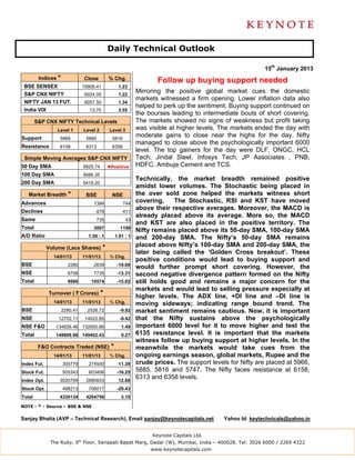 Daily Technical Outlook

                                                                                                            15th January 2013
         Indices *             Close          % Chg.                  Follow up buying support needed
 BSE SENSEX                    19906.41             1.23
 S&P CNX NIFTY                  6024.05             1.22
                                                              Mirroring the positive global market cues the domestic
                                                              markets witnessed a firm opening. Lower inflation data also
 NIFTY JAN 13 FUT.              6057.50             1.34
                                                              helped to perk up the sentiment. Buying support continued on
 India VIX                        13.70             3.55
                                                              the bourses leading to intermediate bouts of short covering.
        S&P CNX NIFTY Technical Levels                        The markets showed no signs of weakness but profit taking
                 Level 1       Level 2         Level 3        was visible at higher levels. The markets ended the day with
Support           5966          5885            5816
                                                              moderate gains to close near the highs for the day. Nifty
                                                              managed to close above the psychologically important 6000
Resistance        6158          6313            6358
                                                              level. The top gainers for the day were DLF, ONGC, HCL
 Simple Moving Averages S&P CNX NIFTY                         Tech; Jindal Steel, Infosys Tech, JP Associates , PNB,
50 Day SMA                     5825.74        ◄Positive       HDFC, Ambuja Cement and TCS.
100 Day SMA                    5686.35
                                                              Technically, the market breadth remained positive
200 Day SMA                    5419.20
                                                              amidst lower volumes. The Stochastic being placed in
   Market Breadth *             BSE             NSE           the over sold zone helped the markets witness short
Advances                            1394               744
                                                              covering.    The Stochastic, RSI and KST have moved
Declines                             878               411
                                                              above their respective averages. Moreover, the MACD is
                                                              already placed above its average. More so, the MACD
Same                                 735                 43
                                                              and KST are also placed in the positive territory. The
Total                               3007             1198
                                                              Nifty remains placed above its 50-day SMA, 100-day SMA
A/D Ratio                        1.59 : 1          1.81 : 1   and 200-day SMA. The Nifty’s 50-day SMA remains
             Volume (Lacs Shares)         *                   placed above Nifty’s 100-day SMA and 200-day SMA, the
                                                              later being called the ‘Golden Cross breakout’. These
               14/01/13        11/01/13        % Chg.
                                                              positive conditions would lead to buying support and
BSE                    2280         2839            -19.69
                                                              would further prompt short covering. However, the
NSE                    6706         7735            -13.31    second negative divergence pattern formed on the Nifty
Total                  8986       10574             -15.02    still holds good and remains a major concern for the
                                                              markets and would lead to selling pressure especially at
             Turnover ( ` Crores)         *                   higher levels. The ADX line, +DI line and –DI line is
               14/01/13        11/01/13        % Chg.         moving sideways; indicating range bound trend. The
BSE                  2280.41     2528.72             -9.82    market sentiment remains cautious. Now, it is important
NSE              12702.11       14022.85             -9.42    that the Nifty sustains above the psychologically
NSE F&O         134826.46 132850.86                   1.49    important 6000 level for it to move higher and test the
Total           149808.98 149402.43                   0.27    6135 resistance level. It is important that the markets
                                                              witness follow up buying support at higher levels. In the
         F&O Contracts Traded (NSE)            *              meanwhile the markets would take cues from the
               14/01/13        11/01/13        % Chg.         ongoing earnings season, global markets, Rupee and the
Index Fut.           305779      274500             11.39     crude prices. The support levels for Nifty are placed at 5966,
Stock Fut.           505343      603406             -16.25    5885, 5816 and 5747. The Nifty faces resistance at 6158,
Index Opt.        3020799       2680833             12.68
                                                              6313 and 6358 levels.
Stock Opt.           498213      706017             -29.43
Total             4330134       4264756               3.10

NOTE - * - Source – BSE & NSE


Sanjay Bhatia (AVP – Technical Research), Email sanjay@keynotecapitals.net                   Yahoo Id: keytechnicals@yahoo.in


                                                                    Keynote Capitals Ltd.
              The Ruby, 9th Floor, Senapati Bapat Marg, Dadar (W), Mumbai, India – 400028. Tel: 3026 6000 / 2269 4322
                                                                   www.keynotecapitals.com
 