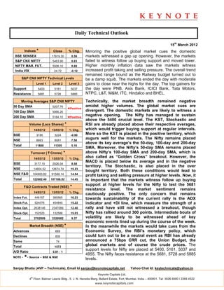 Daily Technical Outlook

                                                                                                                       15th March 2012
         Indices *              Close           % Chg.     Mirroring the positive global market cues the domestic
 BSE SENSEX                    17919.30          0.59      markets witnessed a gap up opening. However, the markets
 S&P CNX NIFTY                  5463.90          0.63      failed to witness follow up buying support and moved lower.
 NIFTY MAR. FUT.                5506.10          0.69      Higher monthly inflation data saw the markets witness
 India VIX                       24.72           -0.12     increased profit taking and selling pressure. The overall trend
                                                           remained range bound as the Railway budget turned out to
        S&P CNX NIFTY Technical Levels                     be a damp squib. The markets ended the day with moderate
                     Level 1    Level 2         Level 3    gains to close near the highs for the day. The top gainers for
Support               5400       5161            5037      the day were PNB, Axis Bank, ICICI Bank, Tata Motors,
Resistance            5681       5728            5885      NTPC, L&T, M&M, ITC, Hindalco and BHEL.
        Moving Averages S&P CNX NIFTY                      Technically, the market breadth remained negative
50 Day SMA                      5207.76                    amidst higher volumes. The global market cues are
                                               ◄Positive
100 Day SMA                     5066.26                    divergent. The domestic markets are likely to witness a
200 Day SMA                     5164.10        ◄Positive
                                                           negative opening. The Nifty has managed to sustain
                                                           above the 5400 crucial level. The KST, Stochastic and
             Volume (Lacs Shares)          *               RSI are already placed above their respective averages,
                   14/03/12    13/03/12         % Chg.     which would trigger buying support at regular intervals.
BSE                  3195        3224            -0.90     More so the KST is placed in the positive territory, which
NSE                  8693        8081            7.58
                                                           augurs well for the markets. The Nifty remains placed
                                                           above its key average’s the 50-day, 100-day and 200-day
Total               11888       11305            5.16
                                                           SMA. Moreover, the Nifty’s 50-day SMA remains placed
             Turnover ( ` Crores)          *               above Nifty’s 100-day SMA and 200-day SMA, which is
                   14/03/12    13/03/12         % Chg.
                                                           also called as “Golden Cross” breakout. However, the
                                                           MACD is placed below its average and in the negative
BSE                 3177.15     2926.04          8.58
                                                           territory. The Stochastic, is also placed in the over
NSE                14604.52    12674.74          15.23
                                                           bought territory. Both these conditions would lead to
NSE F&O            104900.82   91588.14          14.54     profit taking and selling pressure at higher levels. Now, it
Total              122682.49   107188.92         14.45     is important that the markets witness follow up buying
                                                           support at higher levels for the Nifty to test the 5681
         F&O Contracts Traded (NSE)             *
                                                           resistance level. The market sentiment remains
                   14/03/12    13/03/12         % Chg.
                                                           cautiously positive. The only concern that remains
Index Fut.          448157      385565           16.23     towards sustainability of the current rally is the ADX
Stock Fut.          524076      454840           15.22     indicator and +DI line, which measure the strength of a
Index Opt.         2638146     2347089           12.40     rally and have still not witnessed a breakout, though
Stock Opt.          152520      132588           15.03     Nifty has rallied around 300 points. Intermediate bouts of
Total              3762899     3320082           9.37      volatility are likely to be witnessed ahead of key
                                                           economic events lined up during the course of the week.
             Market Breadth (NSE) *                        In the meanwhile the markets would take cues from the
Advances                          669                      Economic Survey, the RBI’s monetary policy, which
Declines                          830                      could turn out to be a neutral event as RBI has already
Same                              74                       announced a 75bps CRR cut, the Union Budget, the
Total                            1573
                                                           global markets and of course the crude prices. The
                                                           support levels for Nifty are placed at 5400, 5161, 5037 and
A/D Ratio                       0.81 : 1
                                                           4955. The Nifty faces resistance at the 5681, 5728 and 5885
NOTE -   *- Source – BSE & NSE                             levels.

Sanjay Bhatia (AVP – Technicals), Email Id sanjay@keynotecapitals.net                     Yahoo Chat Id: keytechnicals@yahoo.in
                                                                  Keynote Capitals Ltd.
              th
             4 Floor, Balmer Lawrie Bldg., 5, J. N. Heredia Marg, Ballard Estate, Fort, Mumbai, India – 400001. Tel: 3026 6000 / 2269 4322
                                                                www.keynotecapitals.com
 
