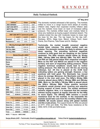 Daily Technical Outlook

                                                                                                                    15th May 2012
         Indices *          Close          % Chg.      The domestic markets witnessed a flat opening. The markets
 BSE SENSEX                16215.84          -0.47     drifted to move in a range bound trend ahead of monthly
 S&P CNX NIFTY              4907.80          -0.43     inflation data. Higher then expected monthly inflation data
 NIFTY May FUT.             4888.25          -0.87     saw the markets move lower on back of increased selling
 India VIX                   23.26           3.46      pressure. The markets drifted lower and markets failed to
                                                       show any resilience as buying support remained absent. The
        S&P CNX NIFTY Technical Levels                 markets ended the day with moderate losses to close near
                 Level 1    Level 2         Level 3    the lows for the day. The top losers for the day L&T,
Support           4777       4742            4636      Ranbaxy, BPCL, Bajaj Auto, Maruti, Infosys Tech; Asian
Resistance        4950       5070            5106      Paints, Sun Pharma, Tata Power and Dr. Reddys.
        Moving Averages S&P CNX NIFTY                  Technically, the market breadth remained negative
50 Day SMA                  5234.44                    amidst lower volumes. The global market cues are
100 Day SMA                 5164.38                    subdue. The domestic markets are likely to witness a gap
200 Day SMA                 5099.25        ◄ Crucial   down opening. The prevailing technical negatives
                                                       continue to hold good and are weighing on the market
             Market Breadth (NSE) *                    sentiment. The Nifty remains placed below its 50-day
Advances                      455                      SMA, 100-day SMA and 200-day SMA. The KST, MACD
Declines                     1014                      and RSI are still placed below their respective averages.
Same                           77                      More so the KST and MACD are placed in the negative
Total                        1546                      territory and warn of impending selling pressure. These
A/D Ratio                   0.45 : 1
                                                       negative technical conditions would lead to further
                                                       selling pressure. The ADX line and +DI line are moving
             Volume (Lacs Shares)      *               sideways, but –DI line is placed at the 33.88 level
               14/05/12     11/05/12        % Chg.     indicating sellers are gaining strength. However, a few
BSE              1641        1913           -14.22
                                                       positives still hold good. The Stochastic has moved
                                                       above its average. Moreover, the Stochastic and RSI are
NSE              5174        6251           -17.24
                                                       placed in the over sold zone. The Nifty’s 50-day SMA
Total            6815        8164           -16.53
                                                       remains placed above Nifty’s 100-day SMA and 200-day
             Turnover ( ` Crores)      *               SMA. More so, the Nifty’s 100-day SMA is placed above
               14/05/12     11/05/12        % Chg.
                                                       the Nifty’s 200-day SMA. These positive technical
                                                       conditions would prompt short covering and selective
BSE             1832.46     1923.53          -4.73
                                                       buying support at lower levels. The market sentiment
NSE             8960.60     9264.29          -3.28
                                                       remains negative. Now, it is important that the markets
NSE F&O        71595.97    123628.56        -42.09     witness buying support at regular intervals for the Nifty
Total          82389.03    134816.38        -38.89     to move higher. The 200-day SMA remains a crucial
                                                       resistance level for the markets. In the meanwhile the
         F&O Contracts Traded (NSE)         *
                                                       markets would take cues from the monthly inflation data,
               14/05/12     11/05/12        % Chg.
                                                       USDINR, Q4 results season along with global markets
Index Fut.      324851      550359          -40.97     and the crude prices. The support levels for Nifty are placed
Stock Fut.      386695      490196          -21.11     at 4777, 4742 and 4636. The Nifty faces resistance at the
Index Opt.     2040494      3778388         -46.00     4950, 5070, 5106 and 5250 levels.
Stock Opt.      148005      181283          -18.36
Total          2900045      5000226         -35.42

NOTE - *- Source – BSE & NSE


Sanjay Bhatia (AVP – Technicals), Email Id sanjay@keynotecapitals.net                Yahoo Chat Id: keytechnicals@yahoo.in

                                                             Keynote Capitals Ltd.
                                th
                     The Ruby, 9 Floor, Senapati Bapat Marg, Dadar (W), Mumbai, India – 400028. Tel: 3026 6000 / 2269 4322
                                                            www.keynotecapitals.com
 