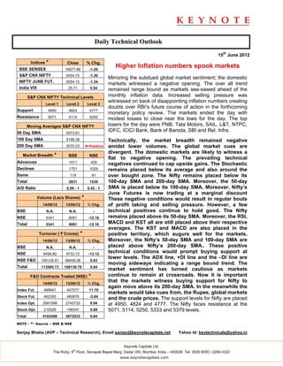 Daily Technical Outlook

                                                                                                                   15th June 2012
         Indices *          Close           % Chg.
 BSE SENSEX                16677.88          -1.20
                                                            Higher Inflation numbers spook markets
 S&P CNX NIFTY              5054.75          -1.30
                                                         Mirroring the subdued global market sentiment; the domestic
 NIFTY JUNE FUT.            5054.10          -1.34
                                                         markets witnessed a negative opening. The over all trend
 India VIX                   25.71            5.54       remained range bound as markets see-sawed ahead of the
        S&P CNX NIFTY Technical Levels                   monthly inflation data. Increased selling pressure was
                                                         witnessed on back of disappointing inflation numbers creating
                 Level 1    Level 2         Level 3
                                                         doubts over RBI’s future course of action in the forthcoming
Support           4950       4824            4777
                                                         monetary policy review. The markets ended the day with
Resistance        5071       5114            5250        modest losses to close near the lows for the day. The top
        Moving Averages S&P CNX NIFTY                    losers for the day were PNB, Tata Motors, SAIL, L&T, NTPC,
50 Day SMA                  5073.81
                                                         IDFC, ICICI Bank, Bank of Baroda, SBI and Rel. Infra.
100 Day SMA                 5199.38                      Technically, the market breadth remained negative
200 Day SMA                 5070.03        ◄ Positive    amidst lower volumes. The global market cues are
                                                         divergent. The domestic markets are likely to witness a
   Market Breadth *          BSE             NSE
                                                         flat to negative opening. The prevailing technical
Advances                     1011             429
                                                         negatives continued to cap upside gains. The Stochastic
Declines                     1701            1029        remains placed below its average and also around the
Same                          119                81      over bought zone. The Nifty remains placed below its
Total                        2831            1539        100-day SMA and 200-day SMA. Moreover, the 50-day
A/D Ratio                   0.59 : 1        0.42 : 1     SMA is placed below its 100-day SMA. Moreover, Nifty’s
                                                         June Futures is now trading at a marginal discount
             Volume (Lacs Shares)      *                 These negative conditions would result in regular bouts
               14/06/12     13/06/12        % Chg.       of profit taking and selling pressure. However, a few
BSE              N.A.         N.A.               -       technical positives continue to hold good. The Nifty
NSE              5341        6081            -12.16      remains placed above its 50-day SMA. Moreover, the RSI,
Total            5341        6081            -12.16      MACD and KST all are still placed above their respective
                                                         averages. The KST and MACD are also placed in the
             Turnover ( ` Crores)      *                 positive territory, which augurs well for the markets.
               14/06/12     13/06/12        % Chg.       Moreover, the Nifty’s 50-day SMA and 100-day SMA are
BSE              N.A.         N.A.               -       placed above Nifty’s 200-day SMA.. These positive
NSE             8456.82     9733.72          -13.12
                                                         technical conditions would prompt buying support at
                                                         lower levels. The ADX line, +DI line and the –DI line are
NSE F&O        105128.91   98406.06           6.83
                                                         moving sideways indicating a range bound trend. The
Total          113585.73   108139.78          5.04
                                                         market sentiment has turned cautious as markets
         F&O Contracts Traded (NSE)          *           continue to remain at crossroads. Now it is important
               14/06/12     13/06/12        % Chg.
                                                         that the markets witness buying support for Nifty to
                                                         again move above its 200-day SMA. In the meanwhile the
Index Fut.      499941      447577           11.70
                                                         markets would take cues from, the Rupee, global markets
Stock Fut.      462393      480876           -3.84
                                                         and the crude prices. The support levels for Nifty are placed
Index Opt.     2991098      2745733           8.94       at 4950, 4824 and 4777. The Nifty faces resistance at the
Stock Opt.      210026      198347            5.89       5071, 5114, 5250, 5333 and 5379 levels.
Total          4163458      3872533           6.64

NOTE - *- Source – BSE & NSE

Sanjay Bhatia (AVP – Technical Research), Email sanjay@keynotecapitals.net                  Yahoo Id: keytechnicals@yahoo.in


                                                               Keynote Capitals Ltd.
                                th
                     The Ruby, 9 Floor, Senapati Bapat Marg, Dadar (W), Mumbai, India – 400028. Tel: 3026 6000 / 2269 4322
                                                              www.keynotecapitals.com
 