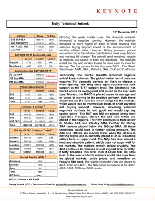 Daily Technical Outlook

                                                                                                                  15th December 2011
         Indices *              Close           % Chg.
                                                           Mirroring the weak market cues, the domestic markets
 BSE SENSEX                    15881.14          -0.76     witnessed a negative opening. However, the markets
 S&P CNX NIFTY                  4763.25          -0.78     managed to move higher on back of short covering and
 NIFTY DEC. FUT.                4764.20          -0.98     selective buying support ahead of the announcement of
 India VIX                       28.79            2.41     monthly inflation data. However, Selling pressure gained
                                                           momentum once the inflation data failed to meet expectations
        S&P CNX NIFTY Technical Levels
                                                           and markets fell sharply. The overall trend remained volatile
                     Level 1    Level 2         Level 3
                                                           as markets see-sawed in both the directions. The markets
Support               4747       4563            4481      ended the day with modest losses to close near the lows for
Resistance            4987       5037            5161      the day. The top gainers for the day were BPCL, Tata Steel,
                                                           Tata Power, M&M, SAIL, Rel.Infra, GAIL, DLF and Coal India.
        Moving Averages S&P CNX NIFTY
50 Day SMA                      5008.24                    Technically, the market breadth remained negative
                                               ◄Negative
100 Day SMA                     5080.87                    amidst lower volumes. The global market set of cues are
200 Day SMA                     5324.50        ◄Negative   negative. The domestic markets are likely to witness a
                                                           weak opening. The Nifty once again successfully took
             Volume (Lacs Shares)          *               support at the 4747 support level. The Stochastic has
                   14/12/11    13/12/11         % Chg.     moved above its average but still placed in the over sold
BSE                  1937        2053            -5.65     zone. Moreso, the MACD is placed above its average and
NSE                  5220        5655            -7.68     on verge of moving in the positive territory. Both these
Total                7157        7708            -7.14     conditions are the only two silver linings for the markets,
                                                           which would lead to intermediate bouts of short covering
             Turnover ( ` Crores)          *               and buying support. However, prevailing technical
                   14/12/11    13/12/11         % Chg.     negatives continue to hold good and would cap any
BSE                 1929.75     2066.59          -6.62     upside gains. The KST and RSI are placed below their
NSE                 9775.43     9283.38           5.30     respective averages. Moreso the KST and MACD are
NSE F&O            130748.08   131359.62         -0.47
                                                           placed in the negative. The Nifty continues to trade below
                                                           its 50-day SMA and 200-day SMA. Further the 50-day
Total              142453.26   142709.59         -0.18
                                                           SMA remains placed below the 100-day SMA. All these
    NSE No. Of F&O Contracts Traded *                      conditions would lead to further selling pressure. The
                   14/12/11    13/12/11         % Chg.
                                                           ADX and +DI line are moving lower, while the -DI line is
                                                           moving higher and is currently placed at 31.67 indicating
Index Fut.          749419      732143            2.36
                                                           sellers have an upper hand. The Nifty has also formed a
Stock Fut.          505218      515941           -2.08
                                                           head and shoulder pattern, which does not augur well for
Index Opt.         4086919     4095294           -0.20     the markets. The markets remain poised crucially. The
Stock Opt.          148969      163175           -8.71     4747 continues to remain a crucial support level for Nifty.
Total              5490525     5506553           -0.41     If Nifty breaches this level then it could test the 4563
                                                           level. In the meanwhile the markets would take cues from
             Market Breadth (NSE) *
                                                           the global markets, crude prices, and newsflow on
Advances                          464                      Friday’s RBI meet. The support levels for Nifty are placed at
Declines                         1016                      4747, 4563 and 4481. The Nifty faces resistance at the 4987,
Same                              60                       5037, 5161, 5230 and 5360 levels.
Total                            1540
A/D Ratio                       0.46 : 1
NOTE - *- Source – BSE & NSE

Sanjay Bhatia (AVP – Technicals), Email Id sanjay@keynotecapitals.net                    Yahoo Chat Id: keytechnicals@yahoo.in

                                                                 Keynote Capitals Ltd.
              th
             4 Floor, Balmer Lawrie Bldg., 5, J. N. Heredia Marg, Ballard Estate, Fort, Mumbai, India – 400001. Tel: 3026 6000 / 2269 4322
                                                                www.keynotecapitals.com
 