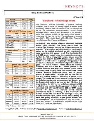 Daily Technical Outlook

                                                                                                                    16th July 2012
         Indices *          Close          % Chg.
 BSE SENSEX                17213.70          -0.11
                                                                Markets to remain range bound
 S&P CNX NIFTY              5227.25          -0.15
                                                       The domestic markets witnessed a positive opening.
 NIFTY JULY FUT.            5240.45          -0.21
                                                       However, lack of follow up buying support at higher levels
 India VIX                   18.26           -2.40     and selling pressure saw the markets come off the highs for
        S&P CNX NIFTY Technical Levels                 the day. The overall trend remained range bound and listless.
                                                       Increased selling pressure was witnessed in the afternoon
                 Level 1    Level 2         Level 3
                                                       trade. The markets ended the day with modest losses to
Support           5114       5090            4950
                                                       close near the lows for the day. The top losers for the day
Resistance        5250       5333            5379      were BHEL, TCS, Jindal Steel, ACC, ITC, HUL, Powergrid,
        Moving Averages S&P CNX NIFTY                  Hero Motocorp, Sun Pharma and Grasim.
50 Day SMA                  5064.19
                                                       Technically, the market breadth remained negative
100 Day SMA                 5173.35                    amidst lower volumes. The Asian market cues are
200 Day SMA                 5091.81        ◄Critical   positive. The domestic markets are likely to witness a flat
                                                       opening. The prevailing technical negatives continued to
   Market Breadth *          BSE             NSE
                                                       weigh on the market sentiment as Nifty continued to
Advances                     1304             676
                                                       trade below the 5250 support level. The Stochastic, RSI
Declines                     1474             810      and KST remain placed below their respective averages.
Same                          137               80     Further, the Nifty’s 50-day SMA remains placed below its
Total                        2915            1566      100-day SMA and 200-day SMA. These negative technical
A/D Ratio                   0.88 : 1        0.83 : 1   conditions would continue to prompt selling pressure on
                                                       the bourses. However, a few technical positives still hold
             Volume (Lacs Shares)      *               good. The MACD remains placed above its average.
               13/07/12     12/07/12        % Chg.     Moreover, the MACD and KST remain placed in the
BSE              2044        2106            -2.94     positive territory. The Nifty also remains placed above
NSE              5844        6265            -6.72     the 50-day SMA, 100-day SMA and 200-day SMA. These
Total            7888        8371            -5.77     positive technical conditions would lead to buying
                                                       support at lower levels. The ADX line, -DI line and +DI
             Turnover ( ` Crores)      *               line are moving sideways, indicating a range bound
               13/07/12     12/07/12        % Chg.     market. The market sentiment remains cautious ahead of
BSE             1934.89     2189.00         -11.61     the inflation numbers to be announced on Monday and
NSE             8869.08    10324.67         -14.10
                                                       the Presidential polls to be held on July 19. Now it is
                                                       important that the Nifty moves and closes above the 5250
NSE F&O        98928.62    132986.11        -25.61
                                                       level otherwise increased selling pressure is likely to be
Total          109732.59   145499.78        -24.58
                                                       witnessed and Nifty could test its 200-day SMA placed
         F&O Contracts Traded (NSE)         *          around 5091 level. The markets would witness
               13/07/12     12/07/12        % Chg.
                                                       intermediate bouts of volatility. In the meanwhile the
                                                       markets would take cues from the earnings season, the
Index Fut.      330421      466714          -29.20
                                                       monthly inflation figure, which would have a baring on
Stock Fut.      406847      491423          -17.21
                                                       RBI’s next policy initiatives, Rupee, global markets and
Index Opt.     2696449      3587309         -24.83     the crude prices. The support levels for Nifty are placed at
Stock Opt.      263550      416504          -36.72     5114, 5091 and 4950. The Nifty faces resistance at the 5250,
Total          3697267      4961950         -21.04     5333, 5379, 5464 and 5500 levels.
NOTE - * - Source – BSE & NSE

Sanjay Bhatia (AVP – Technical Research), Email sanjay@keynotecapitals.net                  Yahoo Id: keytechnicals@yahoo.in



                                                             Keynote Capitals Ltd.
                                th
                     The Ruby, 9 Floor, Senapati Bapat Marg, Dadar (W), Mumbai, India – 400028. Tel: 3026 6000 / 2269 4322
                                                            www.keynotecapitals.com
 