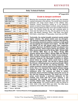 Daily Technical Outlook
                                                                                                                16th August 2012
         Indices *          Close          % Chg.                   Crude to dampen sentiment
 BSE SENSEX                17728.20          0.54
 S&P CNX NIFTY              5380.35          0.61      Mirroring the inconclusive global market cues, the domestic
 NIFTY AUG. FUT.            5406.85          0.65      markets witnessed a flat opening. The overall trend remained
 India VIX                   15.64           -2.31     lackluster and range bound ahead of the inflation data.
                                                       However, buying momentum picked up in the afternoon
        S&P CNX NIFTY Technical Levels                 session on back of lower inflation numbers, which also lead to
                 Level 1    Level 2         Level 3    short covering helping the Nifty move near its 5386 resistance
Support           5333       5250            5108      level. The markets ended the day with moderate gains to
Resistance        5386       5464            5500      close near the highs for the day. The top gainers for the day
                                                       were Tata Motors, Ranbaxy, IDFC, Tata Steel, Axis Bank,
 Simple Moving Averages S&P CNX NIFTY                  ICICI Bank, Jindal Steel, JP Associates, Coal India and PNB.
50 Day SMA                  5198.05
100 Day SMA                 5149.04                    Technically, the market breadth remained neutral amidst
200 Day SMA                 5111.56        ◄Critical   higher volumes. The global market cues are divergent.
                                                       The domestic markets are likely to witness a flat opening.
   Market Breadth *          BSE             NSE       The prevailing technical positives continue to hold good
Advances                     1412             761      and are helping the markets move higher. The RSI, KST
Declines                     1385             710      and MACD all are still placed above their respective
Same                          136               90     averages. Moreover, the MACD and KST are placed in the
Total                        2933            1561      positive territory, which augurs well for the markets. The
A/D Ratio                   1.01 : 1        1.07 : 1
                                                       Nifty remains placed above its 50-day SMA, 100-day SMA
                                                       and 200-day SMA. More so the Nifty’s 50-day SMA
             Volume (Lacs Shares)      *               remains placed above Nifty’s 100-day SMA and 200-day
               14/08/12     13/08/12        % Chg.     SMA, the later being called the ‘Golden Cross breakout’.
BSE              2082        1717            21.26
                                                       These positives would lead to buying support at regular
                                                       intervals. However, the Stochastic continues to remain
NSE              5576        5073            9.92
                                                       placed below its average, which would lead to selling
Total            7658        6790            12.79
                                                       pressure at higher levels. The +DI line is placed above
             Turnover ( ` Crores)      *               the 32 level, indicating buyers are gaining strength. While
               14/08/12     13/08/12        % Chg.
                                                       the ADX line and –DI line are moving sideways. The
                                                       market sentiment remains positive but tentative at higher
BSE             2154.42     1857.97          15.96
                                                       levels. Now, it is important that markets witness buying
NSE             9345.22     8884.72          5.18
                                                       support at higher levels for the Nifty to test the 5464
NSE F&O        108956.91   83544.43          30.42     resistance level. The volumes are likely to remain
Total          120456.55   94287.12          27.76     lackluster ahead of festive holidays during the course of
                                                       the next few trading sessions. The sharp rise in crude
         F&O Contracts Traded (NSE)         *
                                                       prices could become a sentiment dampener for the
               14/08/12     13/08/12        % Chg.
                                                       markets and could stall the current uptrend. n the
Index Fut.      336621      249268           35.04     meanwhile the markets would take cues from the
Stock Fut.      456343      426188           7.08      monthly inflation data, Rupee, global market cues and
Index Opt.     3001805      2175474          37.98     the crude prices. The support levels for Nifty are placed at
Stock Opt.      274020      265602           3.17      5333, 5250, 5108, 5047, 5000 and 4950. The Nifty faces
Total          4068789      3116532          26.78     resistance at the 5386, 5464 and 5500 levels.
NOTE - * - Source – BSE & NSE

Sanjay Bhatia (AVP – Technical Research), Email sanjay@keynotecapitals.net                  Yahoo Id: keytechnicals@yahoo.in



                                                              Keynote Capitals Ltd.
                                th
                     The Ruby, 9 Floor, Senapati Bapat Marg, Dadar (W), Mumbai, India – 400028. Tel: 3026 6000 / 2269 4322
                                                            www.keynotecapitals.com
 