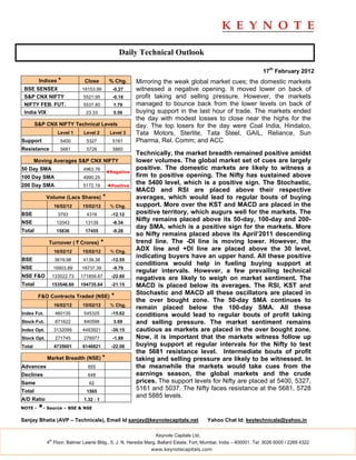 Daily Technical Outlook

                                                                                                                    17th February 2012
         Indices *              Close           % Chg.     Mirroring the weak global market cues; the domestic markets
 BSE SENSEX                    18153.99          -0.27     witnessed a negative opening. It moved lower on back of
 S&P CNX NIFTY                  5521.95          -0.18     profit taking and selling pressure. However, the markets
 NIFTY FEB. FUT.                5537.80           1.79     managed to bounce back from the lower levels on back of
 India VIX                       23.33            5.56     buying support in the last hour of trade. The markets ended
                                                           the day with modest losses to close near the highs for the
        S&P CNX NIFTY Technical Levels                     day. The top losers for the day were Coal India, Hindalco,
                     Level 1    Level 2         Level 3    Tata Motors, Sterlite, Tata Steel, GAIL, Reliance, Sun
Support               5400       5327            5161      Pharma, Rel. Comm; and ACC
Resistance            5681       5728            5885
                                                           Technically, the market breadth remained positive amidst
        Moving Averages S&P CNX NIFTY                      lower volumes. The global market set of cues are largely
50 Day SMA                      4963.76                    positive. The domestic markets are likely to witness a
                                               ◄Negative
100 Day SMA                     4990.25                    firm to positive opening. The Nifty has sustained above
200 Day SMA                     5172.19        ◄Positive
                                                           the 5400 level, which is a positive sign. The Stochastic,
                                                           MACD and RSI are placed above their respective
             Volume (Lacs Shares)          *               averages, which would lead to regular bouts of buying
                   16/02/12    15/02/12         % Chg.     support. More over the KST and MACD are placed in the
BSE                  3793        4316            -12.12    positive territory, which augurs well for the markets. The
NSE                 12043       13139            -8.34
                                                           Nifty remains placed above its 50-day, 100-day and 200-
                                                           day SMA, which is a positive sign for the markets. More
Total               15836       17455            -9.28
                                                           so Nifty remains placed above its April’2011 descending
             Turnover ( ` Crores)          *               trend line. The -DI line is moving lower. However, the
                   16/02/12    15/02/12         % Chg.
                                                           ADX line and +DI line are placed above the 30 level,
                                                           indicating buyers have an upper hand. All these positive
BSE                 3619.98     4139.38          -12.55
                                                           conditions would help in fueling buying support at
NSE                16903.89    18737.39          -9.79
                                                           regular intervals. However, a few prevailing technical
NSE F&O            133022.73   171858.87         -22.60    negatives are likely to weigh on market sentiment. The
Total              153546.60   194735.64         -21.15    MACD is placed below its averages. The RSI, KST and
                                                           Stochastic and MACD all these oscillators are placed in
         F&O Contracts Traded (NSE)              *
                                                           the over bought zone. The 50-day SMA continues to
                   16/02/12    15/02/12         % Chg.
                                                           remain placed below the 100-day SMA. All these
Index Fut.          460135      545325           -15.62    conditions would lead to regular bouts of profit taking
Stock Fut.          871622      840598            3.69     and selling pressure. The market sentiment remains
Index Opt.         3132099     4483921           -30.15    cautious as markets are placed in the over bought zone.
Stock Opt.          271745      276977           -1.89     Now, it is important that the markets witness follow up
Total              4735601     6146821           -22.08    buying support at regular intervals for the Nifty to test
                                                           the 5681 resistance level. Intermediate bouts of profit
             Market Breadth (NSE) *                        taking and selling pressure are likely to be witnessed. In
Advances                          855                      the meanwhile the markets would take cues from the
Declines                          648                      earnings season, the global markets and the crude
Same                              62                       prices. The support levels for Nifty are placed at 5400, 5327,
Total                            1565
                                                           5161 and 5037. The Nifty faces resistance at the 5681, 5728
                                                           and 5885 levels.
A/D Ratio                       1.32 : 1
NOTE -   *- Source – BSE & NSE
Sanjay Bhatia (AVP – Technicals), Email Id sanjay@keynotecapitals.net                     Yahoo Chat Id: keytechnicals@yahoo.in

                                                                  Keynote Capitals Ltd.
              th
             4 Floor, Balmer Lawrie Bldg., 5, J. N. Heredia Marg, Ballard Estate, Fort, Mumbai, India – 400001. Tel: 3026 6000 / 2269 4322
                                                                www.keynotecapitals.com
 