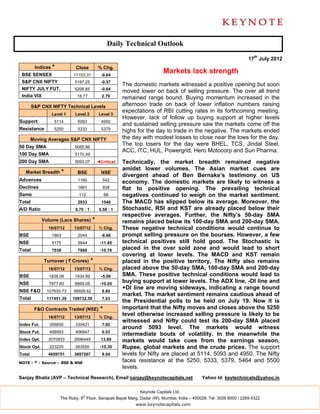 Daily Technical Outlook

                                                                                                                    17th July 2012
         Indices *          Close          % Chg.
 BSE SENSEX                17103.31          -0.64
                                                                          Markets lack strength
 S&P CNX NIFTY              5197.25          -0.57
                                                       The domestic markets witnessed a positive opening but soon
 NIFTY JULY FUT.            5206.85          -0.64
                                                       moved lower on back of selling pressure. The over all trend
 India VIX                   18.77           2.79      remained range bound. Buying momentum increased in the
        S&P CNX NIFTY Technical Levels                 afternoon trade on back of lower inflation numbers raising
                                                       expectations of RBI cutting rates in its forthcoming meeting.
                 Level 1    Level 2         Level 3
                                                       However, lack of follow up buying support at higher levels
Support           5114       5093            4950
                                                       and sustained selling pressure saw the markets come off the
Resistance        5250       5333            5379      highs for the day to trade in the negative. The markets ended
        Moving Averages S&P CNX NIFTY                  the day with modest losses to close near the lows for the day.
50 Day SMA                  5065.86
                                                       The top losers for the day were BHEL, TCS, Jindal Steel,
                                                       ACC, ITC, HUL, Powergrid, Hero Motocorp and Sun Pharma.
100 Day SMA                 5170.49
200 Day SMA                 5093.07        ◄Critical   Technically, the market breadth remained negative
                                                       amidst lower volumes. The Asian market cues are
   Market Breadth *          BSE             NSE
                                                       divergent ahead of Ben Bernake’s testimony on US
Advances                     1160             542
                                                       economy. The domestic markets are likely to witness a
Declines                     1661             938      flat to positive opening. The prevailing technical
Same                          112               68     negatives continued to weigh on the market sentiment.
Total                        2933            1548      The MACD has slipped below its average. Moreover, the
A/D Ratio                   0.70 : 1        0.58 : 1   Stochastic, RSI and KST are already placed below their
                                                       respective averages. Further, the Nifty’s 50-day SMA
             Volume (Lacs Shares)      *               remains placed below its 100-day SMA and 200-day SMA.
               16/07/12     13/07/12        % Chg.     These negative technical conditions would continue to
BSE              1863        2044            -8.86     prompt selling pressure on the bourses. However, a few
NSE              5175        5844           -11.45     technical positives still hold good. The Stochastic is
Total            7038        7888           -10.78     placed in the over sold zone and would lead to short
                                                       covering at lower levels. The MACD and KST remain
             Turnover ( ` Crores)      *               placed in the positive territory. The Nifty also remains
               16/07/12     13/07/12        % Chg.     placed above the 50-day SMA, 100-day SMA and 200-day
BSE             1838.06     1934.89          -5.00     SMA. These positive technical conditions would lead to
NSE             7977.60     8869.08         -10.05
                                                       buying support at lower levels. The ADX line, -DI line and
                                                       +DI line are moving sideways, indicating a range bound
NSE F&O        107635.73   98928.62          8.80
                                                       market. The market sentiment remains cautious ahead of
Total          117451.39   109732.59         7.03
                                                       the Presidential polls to be held on July 19. Now it is
         F&O Contracts Traded (NSE)         *          important that the Nifty moves and closes above the 5250
               16/07/12     13/07/12        % Chg.
                                                       level otherwise increased selling pressure is likely to be
                                                       witnessed and Nifty could test its 200-day SMA placed
Index Fut.      356600      330421           7.92
                                                       around 5093 level. The markets would witness
Stock Fut.      408993      406847           0.53
                                                       intermediate bouts of volatility. In the meanwhile the
Index Opt.     3070933      2696449          13.89     markets would take cues from the earnings season,
Stock Opt.      223225      263550          -15.30     Rupee, global markets and the crude prices. The support
Total          4059751      3697267          9.04      levels for Nifty are placed at 5114, 5093 and 4950. The Nifty
NOTE - * - Source – BSE & NSE
                                                       faces resistance at the 5250, 5333, 5379, 5464 and 5500
                                                       levels.
Sanjay Bhatia (AVP – Technical Research), Email sanjay@keynotecapitals.net                  Yahoo Id: keytechnicals@yahoo.in

                                                              Keynote Capitals Ltd.
                                th
                     The Ruby, 9 Floor, Senapati Bapat Marg, Dadar (W), Mumbai, India – 400028. Tel: 3026 6000 / 2269 4322
                                                            www.keynotecapitals.com
 