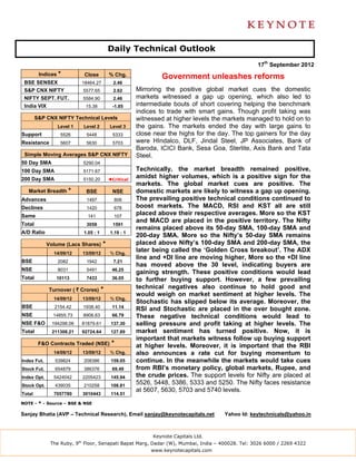 Daily Technical Outlook
                                                                                                 17th September 2012
         Indices *          Close         % Chg.               Government unleashes reforms
 BSE SENSEX                18464.27         2.46
 S&P CNX NIFTY             5577.65          2.62      Mirroring the positive global market cues the domestic
 NIFTY SEPT. FUT.          5584.90          2.46      markets witnessed a gap up opening, which also led to
 India VIX                  15.38           -1.85     intermediate bouts of short covering helping the benchmark
                                                      indices to trade with smart gains. Though profit taking was
        S&P CNX NIFTY Technical Levels                witnessed at higher levels the markets managed to hold on to
                 Level 1   Level 2         Level 3    the gains. The markets ended the day with large gains to
Support           5526      5448            5333      close near the highs for the day. The top gainers for the day
Resistance        5607      5630            5703      were HIndalco, DLF, Jindal Steel, JP Associates, Bank of
                                                      Baroda, ICICI Bank, Sesa Goa, Sterlite, Axis Bank and Tata
 Simple Moving Averages S&P CNX NIFTY                 Steel.
50 Day SMA                 5290.04
100 Day SMA                5171.67                    Technically, the market breadth remained positive,
200 Day SMA                5150.20        ◄Critical
                                                      amidst higher volumes, which is a positive sign for the
                                                      markets. The global market cues are positive. The
   Market Breadth *         BSE             NSE       domestic markets are likely to witness a gap up opening.
Advances                    1497             806      The prevailing positive technical conditions continued to
Declines                    1420             678      boost markets. The MACD, RSI and KST all are still
Same                         141             107
                                                      placed above their respective averages. More so the KST
                                                      and MACD are placed in the positive territory. The Nifty
Total                       3058            1591
                                                      remains placed above its 50-day SMA, 100-day SMA and
A/D Ratio                  1.05 : 1        1.19 : 1
                                                      200-day SMA. More so the Nifty’s 50-day SMA remains
             Volume (Lacs Shares)     *               placed above Nifty’s 100-day SMA and 200-day SMA, the
               14/09/12    13/09/12        % Chg.
                                                      later being called the ‘Golden Cross breakout’. The ADX
                                                      line and +DI line are moving higher, More so the +DI line
BSE              2082       1942            7.21
                                                      has moved above the 30 level, indicating buyers are
NSE              8031       5491            46.25
                                                      gaining strength. These positive conditions would lead
Total           10113       7433            36.05     to further buying support. However, a few prevailing
             Turnover ( ` Crores)     *               technical negatives also continue to hold good and
                                                      would weigh on market sentiment at higher levels. The
               14/09/12    13/09/12        % Chg.
                                                      Stochastic has slipped below its average. Moreover, the
BSE             2154.42    1938.40          11.14
                                                      RSI and Stochastic are placed in the over bought zone.
NSE            14855.73    8906.63          66.79     These negative technical conditions would lead to
NSE F&O        194298.06   81879.61        137.30     selling pressure and profit taking at higher levels. The
Total          211308.21   92724.64        127.89     market sentiment has turned positive. Now, it is
                                                      important that markets witness follow up buying support
         F&O Contracts Traded (NSE)        *          at higher levels. Moreover, it is important that the RBI
               14/09/12    13/09/12        % Chg.     also announces a rate cut for buying momentum to
Index Fut.      539824     208386          159.05     continue. In the meanwhile the markets would take cues
Stock Fut.      654879     386376           69.49     from RBI’s monetary policy, global markets, Rupee, and
Index Opt.     5424042     2205423         145.94     the crude prices. The support levels for Nifty are placed at
Stock Opt.      439035     210258          108.81
                                                      5526, 5448, 5386, 5333 and 5250. The Nifty faces resistance
                                                      at 5607, 5630, 5703 and 5740 levels.
Total          7057780     3010443         114.51

NOTE - * - Source – BSE & NSE

Sanjay Bhatia (AVP – Technical Research), Email sanjay@keynotecapitals.net           Yahoo Id: keytechnicals@yahoo.in



                                                           Keynote Capitals Ltd.
              The Ruby, 9th Floor, Senapati Bapat Marg, Dadar (W), Mumbai, India – 400028. Tel: 3026 6000 / 2269 4322
                                                           www.keynotecapitals.com
 