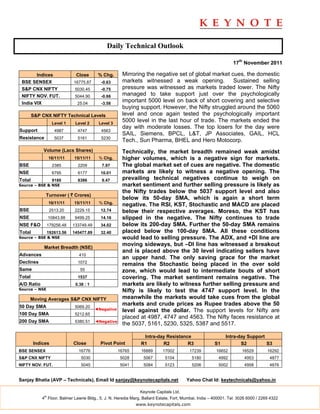 Daily Technical Outlook

                                                                                                                 17th November 2011

        Indices                Close       % Chg.      Mirroring the negative set of global market cues, the domestic
 BSE SENSEX                   16775.87      -0.63      markets witnessed a weak opening.            Sustained selling
 S&P CNX NIFTY                 5030.45      -0.75      pressure was witnessed as markets traded lower. The Nifty
 NIFTY NOV. FUT.               5044.90      -0.66      managed to take support just over the psychologically
 India VIX                      25.04       -3.58
                                                       important 5000 level on back of short covering and selective
                                                       buying support. However, the Nifty struggled around the 5060
        S&P CNX NIFTY Technical Levels                 level and once again tested the psychologically important
                    Level 1    Level 2     Level 3
                                                       5000 level in the last hour of trade. The markets ended the
                                                       day with moderate losses. The top losers for the day were
Support              4987       4747        4563
                                                       SAIL, Siemens, BPCL, L&T, JP Associates, GAIL, HCL
Resistance           5037       5161        5230
                                                       Tech., Sun Pharma, BHEL and Hero Motocorp.
             Volume (Lacs Shares)                      Technically, the market breadth remained weak amidst
                  16/11/11    15/11/11     % Chg.      higher volumes, which is a negative sign for markets.
BSE                 2385        2209         7.97      The global market set of cues are negative. The domestic
NSE                 6795        6177        10.01      markets are likely to witness a negative opening. The
Total               9180        8386         9.47      prevailing technical negatives continue to weigh on
Source – BSE & NSE                                     market sentiment and further selling pressure is likely as
                                                       the Nifty trades below the 5037 support level and also
              Turnover ( ` Crores)
                                                       below its 50-day SMA, which is again a short term
                  16/11/11    15/11/11     % Chg.
                                                       negative. The RSI, KST, Stochastic and MACD are placed
BSE                2513.20     2229.15      12.74      below their respective averages. Moreso, the KST has
NSE               10843.88     9499.25      14.16      slipped in the negative. The Nifty continues to trade
NSE F&O           179256.48   133749.49     34.02      below its 200-day SMA. Further the 50-day SMA remains
Total             192613.56   145477.89     32.40      placed below the 100-day SMA. All these conditions
Source – BSE & NSE                                     would lead to selling pressure. The ADX, and +DI line are
             Market Breadth (NSE)
                                                       moving sideways, but –DI line has witnessed a breakout
                                                       and is placed above the 30 level indicating sellers have
Advances                         410
                                                       an upper hand. The only saving grace for the market
Declines                        1072
                                                       remains the Stochastic being placed in the over sold
Same                             55                    zone, which would lead to intermediate bouts of short
Total                           1537                   covering. The market sentiment remains negative. The
A/D Ratio                      0.38 : 1                markets are likely to witness further selling pressure and
Source – NSE                                           Nifty is likely to test the 4747 support level. In the
      Moving Averages S&P CNX NIFTY                    meanwhile the markets would take cues from the global
50 Day SMA                     5069.20
                                                       markets and crude prices as Rupee trades above the 50
                                          ◄Negative    level against the dollar. The support levels for Nifty are
100 Day SMA                    5212.65
                                                       placed at 4987, 4747 and 4563. The Nifty faces resistance at
200 Day SMA                    5380.51    ◄Negative
                                                       the 5037, 5161, 5230, 5325, 5387 and 5517.

                                                                 Intra-day Resistance                        Intra-day Support
        Indices               Close         Pivot Point         R1       R2         R3                 S1           S2         S3
BSE SENSEX                      16776                 16765     16889      17002          17239         16652        16529         16292
S&P CNX NIFTY                     5030                 5028      5067        5104          5180          4992          4953         4877
NIFTY NOV. FUT.                   5045                 5041      5084        5123          5206          5002          4958         4876


Sanjay Bhatia (AVP – Technicals), Email Id sanjay@keynotecapitals.net                   Yahoo Chat Id: keytechnicals@yahoo.in

                                                               Keynote Capitals Ltd.
             th
            4 Floor, Balmer Lawrie Bldg., 5, J. N. Heredia Marg, Ballard Estate, Fort, Mumbai, India – 400001. Tel: 3026 6000 / 2269 4322
                                                              www.keynotecapitals.com
 