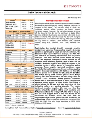 Daily Technical Outlook

                                                                                                            18th February 2013
         Indices *             Close           % Chg.                          Market undertone weak
 BSE SENSEX                    19468.15              -0.15
 S&P CNX NIFTY                  5887.40              -0.16
                                                               Mirroring the weak global market cues the domestic markets
                                                               witnessed a negative opening. Selling pressure continued as
 NIFTY FEB 13 FUT.              5892.65              -0.13
                                                               markets drifted lower. The markets failed to show any
 India VIX                        15.24              0.99
                                                               resilience against selling pressure as buying support
        S&P CNX NIFTY Technical Levels                         remained elusive. However, the markets managed to come
                 Level 1       Level 2         Level 3         off the lows for the day in the last hour of trade. Short
Support           5885          5816            5747
                                                               covering and selective buying support was witnessed ahead
                                                               of the weekend. The markets ended the day with marginal
Resistance        5966          6158            6313
                                                               losses to close near the lows for the day. The top gainers for
 Simple Moving Averages S&P CNX NIFTY                          the day were Dr. Reddys, Cairn, Grasim, DLF, Ultratech
50 Day SMA                     5960.83        ◄Negative        Cemco, Bajaj Auto, Siemens, HCL Tech; Reliance and
100 Day SMA                    5830.46
                                                               BPCL.
200 Day SMA                    5508.91
                                                               Technically, the market breadth remained negative
   Market Breadth *             BSE             NSE            amidst lower volumes. The prevailing negative technical
Advances                             896                397
                                                               conditions continued to weigh on market sentiment. The
Declines                            1234                596
                                                               Stochastic has slipped below its average. The RSI, KST
                                                               and MACD all are already placed below their respective
Same                                 834                 27
                                                               averages. The Nifty remains placed below its 50-day
Total                               2964              1020
                                                               SMA. The negative divergence pattern formed on the
A/D Ratio                        0.73 : 1           0.67 : 1   Nifty still holds good and remains a sign of worry for the
             Volume (Lacs Shares)         *                    markets.. Moreover, the KST and MACD are placed in the
                                                               negative territory, which warns of impending selling
               15/02/13        14/02/13        % Chg.
                                                               pressure. These negative technical conditions would
BSE                    2060         2266              -9.09
                                                               lead to further selling pressure. However, the prevailing
NSE                    6476         8048             -19.54    positive technical conditions still hold good. The Nifty
Total                  8536       10314              -17.24    remains placed above its 100-day SMA and 200-day SMA.
                                                               The Nifty’s 50-day SMA remains placed above Nifty’s
             Turnover ( ` Crores)         *                    100-day SMA and 200-day SMA, the later being called the
               15/02/13        14/02/13        % Chg.          ‘Golden Cross breakout’. These positive conditions
BSE                  1825.03     2165.93             -15.74    would lead to intermediate bouts of short covering and
NSE              10026.91       12746.64             -21.34    selective buying support at lower levels. The -DI line is
NSE F&O         124514.65 122634.88                    1.53    placed above the 28 level and also above the +DI line,
Total           136366.59 137547.45                   -0.86    indicating sellers are gaining strength. The market
                                                               sentiment remains negative. We hold our view that
         F&O Contracts Traded (NSE)             *              upsides should be used to add to short positions until
               15/02/13        14/02/13        % Chg.          Nifty moves above the 50-day SMA. The Nifty is likely to
Index Fut.           273553      256287                6.74    test the 5816 support level in the near future. In the
Stock Fut.           451023      597514              -24.52    meanwhile the markets would take cues from the
Index Opt.        3077377       2580065              19.28
                                                               ongoing earnings season, global markets, Rupee and the
                                                               crude prices. The support levels for Nifty are placed at 5885,
Stock Opt.           341115      626720              -45.57
                                                               5816 and 5747. The Nifty faces resistance at 5966, 6158,
Total             4143068       4060586                5.21
                                                               6313 and 6358 levels.
NOTE - * - Source – BSE & NSE

Sanjay Bhatia (AVP – Technical Research), Email sanjay@keynotecapitals.net                    Yahoo Id: keytechnicals@yahoo.in


                                                                     Keynote Capitals Ltd.
              The Ruby, 9th Floor, Senapati Bapat Marg, Dadar (W), Mumbai, India – 400028. Tel: 3026 6000 / 2269 4322
                                                                    www.keynotecapitals.com
 