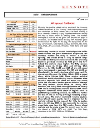 Daily Technical Outlook

                                                                                                                   18th June 2012
         Indices *          Close           % Chg.
 BSE SENSEX                16949.83           1.63
                                                                           All eyes on Subbarao
 S&P CNX NIFTY              5139.05           1.67
                                                         Mirroring the positive global market sentiment; the domestic
 NIFTY JUNE FUT.            5147.70           1.85
                                                         markets witnessed a form opening. Selective buying support
 India VIX                   25.54           -0.66       was witnessed as Nifty crossed the 5100 level leading to
        S&P CNX NIFTY Technical Levels                   short covering. Follow up buying support materialized helping
                                                         the Nifty to move above its 200-day SMA. The markets
                 Level 1    Level 2         Level 3
                                                         managed to hold on to the gains and showed no signs o
Support           5114       5071            4950
                                                         weakness. The markets ended the day with moderate gains
Resistance        5250       5333            5379        to close near the highs for the day. The top gainers for the
        Moving Averages S&P CNX NIFTY                    day were Grasim, Tata Motors, Ambuja Cements, Rel. Infra,
50 Day SMA                  5070.13
                                                         ACC, PNB, JP Associates, Hindalco, ICICI Bank and Coal
                                                         India.
100 Day SMA                 5200.31
200 Day SMA                 5071.98        ◄ Positive    Technically, the market breadth remained positive amidst
                                                         lower volumes. The global market cues are positive. The
   Market Breadth *                          NSE
                                                         domestic markets are likely to witness a positive
Advances                                      823
                                                         opening. The overall trend is likely to remain range
Declines                                      611        bound till the RBI’s policy announcement. The prevailing
Same                                          101        technical positives continue to hold good and have
Total                                        1535        helped the markets move higher. The Nifty remains
A/D Ratio                                   1.35 : 1     placed above its 50-day SMA and 200-day SMA.
                                                         Moreover, the RSI, MACD and KST all are still placed
             Volume (Lacs Shares)      *                 above their respective averages. The KST and MACD are
               15/06/12     14/06/12        % Chg.       also placed in the positive territory, which augurs well for
BSE              1716         N.A.               -       the markets. Moreover, the Nifty’s 100-day SMA is placed
NSE              5227        5341            -2.14       above Nifty’s 200-day SMA. These positive technical
Total            5227        5341            -2.14       conditions would prompt buying support. However, a few
                                                         technical negatives hold good and would cap upside
             Turnover ( ` Crores)      *                 gains. The Stochastic remains placed below its average.
               15/06/12     14/06/12        % Chg.       The Nifty remains placed below its 100-day SMA.
BSE             1722.99       N.A.               -       Moreover, the 50-day SMA has slipped below its 200-day
NSE             9495.92     8456.82          12.29
                                                         SMA and is already placed below its 100-day SMA. These
                                                         negative conditions would result in regular bouts of
NSE F&O        102516.56   105128.91         -2.48
                                                         profit taking and selling pressure. The ADX line, +DI line
Total          112012.48   113585.73         -1.39
                                                         and the –DI line are moving sideways indicating a range
         F&O Contracts Traded (NSE)          *           bound trend. The market sentiment remains cautious
               15/06/12     14/06/12        % Chg.
                                                         ahead of next week’s events. Now it is important that the
                                                         markets witness buying support for Nifty to sustain
Index Fut.      469998      499941           -5.99
                                                         above its 200-day SMA. In the meanwhile the markets
Stock Fut.      454080      462393           -1.80
                                                         would take cues from, the RBI’s policy, Rupee, global
Index Opt.     2922493      2991098          -2.29       markets and the crude prices. The support levels for Nifty
Stock Opt.      194979      210026           -7.16       are placed at 5114, 5071 and 4950. The Nifty faces
Total          4041550      4163458          -2.01       resistance at the 5250, 5333 and 5379 levels.
NOTE - *- Source – BSE & NSE

Sanjay Bhatia (AVP – Technical Research), Email sanjay@keynotecapitals.net                  Yahoo Id: keytechnicals@yahoo.in


                                                               Keynote Capitals Ltd.
                                th
                     The Ruby, 9 Floor, Senapati Bapat Marg, Dadar (W), Mumbai, India – 400028. Tel: 3026 6000 / 2269 4322
                                                              www.keynotecapitals.com
 