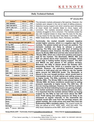 Daily Technical Outlook

                                                                                                                     19th January 2012
         Indices *              Close           % Chg.
                                                           The domestic markets witnessed a flat opening. However, the
 BSE SENSEX                    16451.47          -0.09     markets soon slipped in the red on back of selling pressure.
 S&P CNX NIFTY                  4955.80          -0.23     Selective buying support and short covering were witnessed
 NIFTY JAN. FUT.                4957.50          -0.39     at lower levels but markets failed to move higher with
 India VIX                       22.68            0.30     conviction. The markets remained choppy and volatile as
                                                           markets struggled to find a direction. The markets ended the
        S&P CNX NIFTY Technical Levels
                                                           day with marginal losses to close near the lows for the day.
                     Level 1    Level 2         Level 3
                                                           The top losers for the day were Tata Steel, Coal India, SAIL,
Support               4747       4563            4481      M&M, Kotak Bank, Axis Bank, Wipro, Ranbaxy, and BHEL.
Resistance            4987       5037            5161
                                                           Technically, the market breadth remained negative
        Moving Averages S&P CNX NIFTY                      amidst higher volumes, which is a negative sign for the
50 Day SMA                      4830.19                    markets. The global market set of cues are positive. The
                                               ◄Negative
100 Day SMA                     4937.30                    domestic markets are likely to witness a positive
200 Day SMA                     5228.18        ◄Negative   opening. The Nifty once again fell short of testing the
                                                           4987 resistance level. However, the Nifty remains placed
             Volume (Lacs Shares)          *               above its 50-day SMA level and has also moved above its
                   18/01/12    17/01/12         % Chg.     100-day SMA, which are a short term positive and augurs
BSE                  2828        2841            -0.46     well for the markets. The Stochastic, MACD, RSI, and
NSE                  7629        7551             1.03     KST are placed above their respective averages, which
Total               10457       10392             0.62     would help in fueling further buying support. The KST
                                                           and MACD are also placed in the positive territory.
             Turnover ( ` Crores)          *               Moreover, the Nifty is placed above the October 2011
                   18/01/12    17/01/12         % Chg.     descending trend line. which is a positive sign for the
BSE                 2484.53     2684.37          -7.44     markets. However, the prevailing technical negatives
NSE                12187.24    12180.13           0.06     continue to hold good and are likely to cap the upside
NSE F&O            108930.23   122915.63         -11.38
                                                           gains around the 5000-5100 levels. The Stochastic is
                                                           placed in the over bought territory, which would lead to
Total              123602.00   137780.13         -10.29
                                                           intermediate bouts of profit taking and selling pressure
         F&O Contracts Traded (NSE)              *         at higher levels. The Nifty continues to trade below its
                   18/01/12    17/01/12         % Chg.
                                                           200-day SMA.. The 50-day SMA is also placed below the
                                                           100-day SMA. All these conditions would lead to selling
Index Fut.          435669      455521           -4.36
                                                           pressure especially at higher levels. The ADX line, -DI
Stock Fut.          723817      667910            8.37
                                                           line are moving sideways. However, the +DI line is placed
Index Opt.         2993319     3589022           -16.60    above the 30 level indicating buyers are gaining strength.
Stock Opt.          267751      272255           -1.65     The market sentiment remains tentatively positive. Now,
Total              4420556     4984708           -12.04    it is important that the markets witness follow up buying
                                                           support for the Nifty to test and move above the 4987
             Market Breadth (NSE) *
                                                           level. Profit taking and selling pressure are likely to be
Advances                          433                      witnessed at regular intervals. In the meanwhile the
Declines                         1070                      markets would take cues from the earnings season, the
Same                              46                       global markets, the crude prices and news flow from the
Total                            1549                      forthcoming RBI’s monetary policy. The support levels for
A/D Ratio                       0.40 : 1                   Nifty are placed at 4747, 4563, 4481, 4353 and 4003. The
NOTE -   *- Source – BSE & NSE                             Nifty faces resistance at the 4987, 5037 and 5161 levels.

Sanjay Bhatia (AVP – Technicals), Email Id sanjay@keynotecapitals.net                    Yahoo Chat Id: keytechnicals@yahoo.in

                                                                 Keynote Capitals Ltd.
              th
             4 Floor, Balmer Lawrie Bldg., 5, J. N. Heredia Marg, Ballard Estate, Fort, Mumbai, India – 400001. Tel: 3026 6000 / 2269 4322
                                                                www.keynotecapitals.com
 