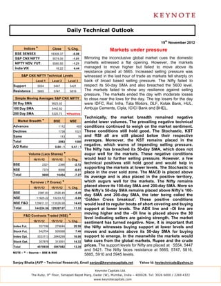 Daily Technical Outlook

                                                                                                         19th November 2012
         Indices *             Close          % Chg.                          Markets under pressure
 BSE SENSEX                    18309.37             -0.88
 S&P CNX NIFTY                  5574.05             -1.01     Mirroring the inconclusive global market cues the domestic
 NIFTY NOV. FUT.                5580.55             -1.21     markets witnessed a flat opening. However, the markets
 India VIX                        16.22             4.44      managed to move higher but failed to move above its
                                                              resistance placed at 5665. Increased selling pressure was
        S&P CNX NIFTY Technical Levels                        witnessed in the last hour of trade as markets fell sharply on
                 Level 1       Level 2         Level 3        back of broad based selling pressure. The Nifty failed to
Support           5554          5447            5421          respect its 50-day SMA and also breached the 5600 level.
Resistance        5665          5747            5816          The markets failed to show any resilience against selling
                                                              pressure. The markets ended the day with moderate losses
 Simple Moving Averages S&P CNX NIFTY                         to close near the lows for the day. The top losers for the day
50 Day SMA                     5623.02                        were IDFC, Rel. Infra, Tata Motors, DLF, Kotak Bank, HUL,
100 Day SMA                    5442.92                        Ambuja Cements, Cipla, ICICI Bank and BHEL.
200 Day SMA                    5320.73        ◄Positive
                                                              Technically, the market breadth remained negative
   Market Breadth *             BSE             NSE           amidst lower volumes. The prevailing negative technical
Advances                            1112               483    conditions continued to weigh on the market sentiment.
Declines                            1738             1021     These conditions still hold good. The Stochastic, KST
Same                                 113                 76   and RSI all are still placed below their respective
Total                               2963             1580     averages. Moreover, the KST remains placed in the
A/D Ratio                        0.64 : 1          0.47 : 1
                                                              negative, which warns of impending selling pressure.
                                                              The Nifty has breached its 50-day SMA, which does not
             Volume (Lacs Shares)         *                   augur well for the markets. These negative conditions
               16/11/12        15/11/12        % Chg.         would lead to further selling pressure. However, a few
BSE                    2321         2386             -2.72
                                                              technical positives still hold good and would help in
                                                              supporting the markets at lower levels. The Stochastic is
NSE                    7374         8068             -8.61
                                                              place in the over sold zone. The MACD is placed above
Total                  9695       10454              -7.27
                                                              its average and is also placed in the positive territory,
             Turnover ( ` Crores)         *                   which augurs well for the markets. The Nifty remains
               16/11/12        15/11/12        % Chg.
                                                              placed above its 100-day SMA and 200-day SMA. More so
                                                              the Nifty’s 50-day SMA remains placed above Nifty’s 100-
BSE                  2387.83     2526.45             -5.49
                                                              day SMA and 200-day SMA, the later being called the
NSE              11925.22       13233.72             -9.89
                                                              ‘Golden Cross breakout’. These positive conditions
NSE F&O         129911.51 113526.90                 14.43     would lead to regular bouts of short covering and buying
Total           144224.56 129287.07                 11.55     support at lower levels. The ADX line and –DI line are
                                                              moving higher and the –DI line is placed above the 30
         F&O Contracts Traded (NSE)            *
                                                              level indicating sellers are gaining strength. The market
               16/11/12        15/11/12        % Chg.
                                                              sentiment has turned negative. Now, it is important that
Index Fut.           337196      279644             20.58     the Nifty witnesses buying support at lower levels and
Stock Fut.           542754      505088               7.46    moves and sustains above its 50-day SMA for buying
Index Opt.        3333113       2849299             16.98     support to emerge. In the meanwhile the markets would
Stock Opt.           357876      313051             14.32     take cues from the global markets, Rupee and the crude
Total             4570939       3947082             13.39     prices. The support levels for Nifty are placed at 5554, 5447
                                                              and 5421. The Nifty faces resistance at 5665, 5747, 5816,
NOTE - * - Source – BSE & NSE
                                                              5885, 5910 and 5945 levels.

Sanjay Bhatia (AVP – Technical Research), Email sanjay@keynotecapitals.net                   Yahoo Id: keytechnicals@yahoo.in

                                                                    Keynote Capitals Ltd.
              The Ruby, 9th Floor, Senapati Bapat Marg, Dadar (W), Mumbai, India – 400028. Tel: 3026 6000 / 2269 4322
                                                                   www.keynotecapitals.com
 