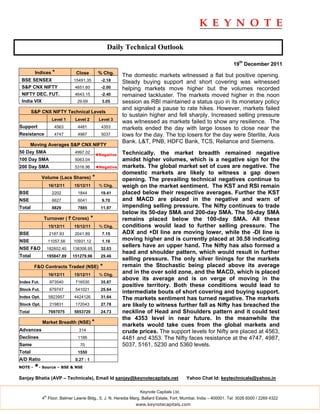 Daily Technical Outlook

                                                                                                                  19th December 2011
         Indices *              Close           % Chg.
                                                           The domestic markets witnessed a flat but positive opening.
 BSE SENSEX                    15491.35          -2.18     Steady buying support and short covering was witnessed
 S&P CNX NIFTY                  4651.60          -2.00     helping markets move higher but the volumes recorded
 NIFTY DEC. FUT.                4643.15          -2.40     remained lackluster. The markets moved higher in the noon
 India VIX                       29.69            3.05     session as RBI maintained a status quo in its monetary policy
                                                           and signaled a pause to rate hikes. However, markets failed
        S&P CNX NIFTY Technical Levels
                                                           to sustain higher and fell sharply. Increased selling pressure
                     Level 1    Level 2         Level 3
                                                           was witnessed as markets failed to show any resilience. The
Support               4563       4481            4353      markets ended the day with large losses to close near the
Resistance            4747       4987            5037      lows for the day. The top losers for the day were Sterlite, Axis
                                                           Bank. L&T, PNB, HDFC Bank, TCS, Reliance and Siemens.
        Moving Averages S&P CNX NIFTY
50 Day SMA                      4997.02                    Technically, the market breadth remained negative
                                               ◄Negative
100 Day SMA                     5063.04                    amidst higher volumes, which is a negative sign for the
200 Day SMA                     5316.96        ◄Negative   markets. The global market set of cues are negative. The
                                                           domestic markets are likely to witness a gap down
             Volume (Lacs Shares)          *               opening. The prevailing technical negatives continue to
                   16/12/11    15/12/11         % Chg.     weigh on the market sentiment. The KST and RSI remain
BSE                  2202        1844            19.41     placed below their respective averages. Further the KST
NSE                  6627        6041             9.70     and MACD are placed in the negative and warn of
Total                8829        7885            11.97     impending selling pressure. The Nifty continues to trade
                                                           below its 50-day SMA and 200-day SMA. The 50-day SMA
             Turnover ( ` Crores)          *               remains placed below the 100-day SMA. All these
                   15/12/11    15/12/11         % Chg.     conditions would lead to further selling pressure. The
BSE                 2187.93     2041.89           7.15     ADX and +DI line are moving lower, while the -DI line is
NSE                11057.56    10931.12           1.16     moving higher and is currently placed at 30.58 indicating
NSE F&O            182602.40   138306.95         32.03
                                                           sellers have an upper hand. The Nifty has also formed a
                                                           head and shoulder pattern, which would result in further
Total              195847.89   151279.96         29.46
                                                           selling pressure. The only silver linings for the markets
         F&O Contracts Traded (NSE)              *         remain the Stochastic being placed above its average
                   16/12/11    15/12/11         % Chg.
                                                           and in the over sold zone, and the MACD, which is placed
                                                           above its average and is on verge of moving in the
Index Fut.          973540      716530           35.87
                                                           positive territory. Both these conditions would lead to
Stock Fut.          679747      541021           25.64
                                                           intermediate bouts of short covering and buying support.
Index Opt.         5823957     4424126           31.64     The markets sentiment has turned negative. The markets
Stock Opt.          219831      172043           27.78     are likely to witness further fall as Nifty has breached the
Total              7697075     5853720           24.73     neckline of Head and Shoulders pattern and it could test
                                                           the 4353 level in near future. In the meanwhile the
             Market Breadth (NSE) *
                                                           markets would take cues from the global markets and
Advances                          314                      crude prices. The support levels for Nifty are placed at 4563,
Declines                         1166                      4481 and 4353. The Nifty faces resistance at the 4747, 4987,
Same                              70                       5037, 5161, 5230 and 5360 levels.
Total                            1550
A/D Ratio                       0.27 : 1
NOTE -   *- Source – BSE & NSE
Sanjay Bhatia (AVP – Technicals), Email Id sanjay@keynotecapitals.net                     Yahoo Chat Id: keytechnicals@yahoo.in

                                                                  Keynote Capitals Ltd.
              th
             4 Floor, Balmer Lawrie Bldg., 5, J. N. Heredia Marg, Ballard Estate, Fort, Mumbai, India – 400001. Tel: 3026 6000 / 2269 4322
                                                                www.keynotecapitals.com
 