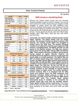 Daily Technical Outlook

                                                                                                                    20th July 2012
         Indices *          Close          % Chg.
 BSE SENSEX                17278.85          0.55
                                                                5250 remains a stumbling block
 S&P CNX NIFTY              5242.70          0.51
                                                       Mirroring the positive global market cues the domestic
 NIFTY JULY FUT.            5257.00          0.64
                                                       markets witnessed a gap up opening. However, the over all
 India VIX                   16.38           -6.07     trend continued to remain range bound and sluggish as Nifty
        S&P CNX NIFTY Technical Levels                 struggled to sustain above the 5250 resistance level.
                                                       However, increased buying support was witnessed in the last
                 Level 1    Level 2         Level 3
                                                       hour of trade helping the markets move higher. The markets
Support           5114       5097            4950
                                                       ended the day with moderate gains to close near the lows for
Resistance        5250       5333            5379      the day. The top gainers for the day were DLF, Bharti Airtel,
 Simple Moving Averages S&P CNX NIFTY                  Hindalco, GAIL, PNB, HDFC, Sesa Goa, Rel. Infra, BPCL
50 Day SMA                  5080.08
                                                       and Coal India.
100 Day SMA                 5166.15                    Technically, the market breadth remained positive amidst
200 Day SMA                 5097.28        ◄Critical   higher volumes. The global market cues are largely
                                                       positive. The domestic markets are likely to witness a flat
   Market Breadth *          BSE             NSE
                                                       opening. The markets moved higher but struggled to
Advances                     1514             799
                                                       sustain above the 5250 level. The positive technical
Declines                     1299             678      conditions are helping the markets move higher but 5250
Same                          136               82     remains a struggling block. The MACD and KST are still
Total                        2949            1559      placed in the positive territory. The Nifty also remains
A/D Ratio                   1.17 : 1        1.18 : 1   placed above the 50-day SMA, 100-day SMA and 200-day
                                                       SMA. These positive technical conditions would lead to
             Volume (Lacs Shares)      *               buying support at regular intervals. However, the
               19/07/12     18/07/12        % Chg.     prevailing technical negatives continue to hold good and
BSE              1810        2627           -31.10     would weigh on market sentiment. The MACD, RSI and
NSE              5275        5397            -2.25     KST all remain placed below their respective averages.
Total            7085        8024           -11.70     Further, the Nifty’s 50-day SMA remains placed below its
                                                       100-day SMA and 200-day SMA. These negative technical
             Turnover ( ` Crores)      *               conditions would continue to prompt selling pressure at
               19/07/12     18/07/12        % Chg.     higher levels. The ADX line, -DI line and +DI line are
BSE             1926.30     2293.27         -16.00     moving sideways, indicating a range bound market. The
NSE             9582.45     8856.50          8.20
                                                       markets continue to lack strength as buying support
                                                       remains absent at higher levels. The market sentiment
NSE F&O        111956.52   114457.21         -2.18
                                                       remains cautious. Now it is important that the Nifty
Total          123465.27   125606.98         -1.71
                                                       moves and sustains above the 5250 resistance level
         F&O Contracts Traded (NSE)         *          otherwise increased selling pressure is likely to be
               19/07/12     18/07/12        % Chg.
                                                       witnessed and Nifty could test its 200-day SMA placed
                                                       around 5097 level. The markets would witness
Index Fut.      325024      359300           -9.54
                                                       intermediate bouts of volatility. In the meanwhile the
Stock Fut.      587802      534369           10.00
                                                       markets would take cues from the earnings season,
Index Opt.     3057908      3246750          -5.82     Rupee, global markets and the crude prices. The support
Stock Opt.      265279      237766           11.57     levels for Nifty are placed at 5114, 5097 and 4950. The Nifty
Total          4236013      4378185          -3.68     faces resistance at the 5250, 5333, 5379, 5464 and 5500
NOTE - * - Source – BSE & NSE
                                                       levels.

Sanjay Bhatia (AVP – Technical Research), Email sanjay@keynotecapitals.net                  Yahoo Id: keytechnicals@yahoo.in



                                                             Keynote Capitals Ltd.
                                th
                     The Ruby, 9 Floor, Senapati Bapat Marg, Dadar (W), Mumbai, India – 400028. Tel: 3026 6000 / 2269 4322
                                                            www.keynotecapitals.com
 