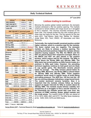 Daily Technical Outlook

                                                                                                                   21st June 2012
         Indices *          Close          % Chg.
 BSE SENSEX                16896.63          0.22
                                                                   Listless trading to continue
 S&P CNX NIFTY              5120.55          0.33
                                                       Mirroring the positive global market sentiment; the domestic
 NIFTY JUNE FUT.            5122.45          0.23
                                                       markets witnessed a flat but positive opening. The markets
 India VIX                   21.03           -1.86     continued to remain listless and range bound as it struggled
        S&P CNX NIFTY Technical Levels                 to find a direction. The volumes recorded remained on the
                                                       lower side. The markets ended the day with modest gains to
                 Level 1    Level 2         Level 3
                                                       close near the highs for the day. The top gainers for the day
Support           5114       5073            4950
                                                       were ACC, Tata Motors, Sesa Goa, Sterlite, Dr. Reddys,
Resistance        5250       5333            5379      Jindal Steel, HCL Tech; ONGC, JP Associates and Hero
        Moving Averages S&P CNX NIFTY                  Motocorp.
50 Day SMA                  5061.81
                                                       Technically, the market breadth remained positive amidst
100 Day SMA                 5198.30                    higher volumes, which is a positive sign for the markets.
200 Day SMA                 5073.63        ◄Critical   The Asian market cues are negative. The domestic
                                                       markets are likely to witness a subdue opening. The
   Market Breadth *          BSE             NSE
                                                       prevailing technical positives helped the markets witness
Advances                     1617             915
                                                       selective buying support. The RSI, the MACD and the
Declines                     1090             538      KST are placed above their respective averages. More so
Same                          146             103      the MACD and KST are also placed in the positive
Total                        2853            1556      territory, which augurs well for the markets. The Nifty is
A/D Ratio                   1.48 : 1        1.70 : 1   placed above the 50-day SMA and 200-day SMA. The
                                                       Nifty basis has turned positive as Nifty futures trades at a
             Volume (Lacs Shares)      *               premium to Nifty spot index. However, the prevailing
               20/06/12     19/06/12        % Chg.     technical negatives continue to hold good and are likely
BSE              1824        1605            13.64     to cap upside gains. The Stochastic remains placed
NSE              5444        5419            0.45      below its average. The Nifty remains placed below its
Total            7268        7024            3.47      100-day SMA. Moreover, the 50-day SMA is placed below
                                                       its 100-day SMA and 200-day SMA. These negative
             Turnover ( ` Crores)      *               conditions would result in regular bouts of profit taking
               20/06/12     19/06/12        % Chg.     and selling pressure. The ADX line, +DI line and the –DI
BSE             1903.98     1865.85          2.04      line are moving sideways indicating a range bound trend.
NSE             9316.46     9080.63          2.60
                                                       The market sentiment remains tentative. Now it is
                                                       important that the markets witness follow up buying
NSE F&O        118567.04   152482.69        -22.24
                                                       support at regular intervals for Nifty to sustain above its
Total          129787.48   163429.17        -20.58
                                                       200-day SMA. The markets would witness volatility and
         F&O Contracts Traded (NSE)         *          choppiness as it struggles to find a secular direction. In
               20/06/12     19/06/12        % Chg.
                                                       the meanwhile the markets would take cues from, the
                                                       outcome of FOMC meeting, Rupee, global markets and
Index Fut.      379903      608218          -37.54
                                                       the crude prices. The support levels for Nifty are placed at
Stock Fut.      505799      539132           -6.18
                                                       5114, 5073, 4950, 4841 and 4777. The Nifty faces resistance
Index Opt.     3643574      4672279         -22.02     at the 5250, 5333, 5379 and 5500 levels.
Stock Opt.      179452      248516          -27.79
Total          4708728      6068145         -18.09

NOTE - *- Source – BSE & NSE

Sanjay Bhatia (AVP – Technical Research), Email sanjay@keynotecapitals.net                  Yahoo Id: keytechnicals@yahoo.in


                                                             Keynote Capitals Ltd.
                                th
                     The Ruby, 9 Floor, Senapati Bapat Marg, Dadar (W), Mumbai, India – 400028. Tel: 3026 6000 / 2269 4322
                                                            www.keynotecapitals.com
 