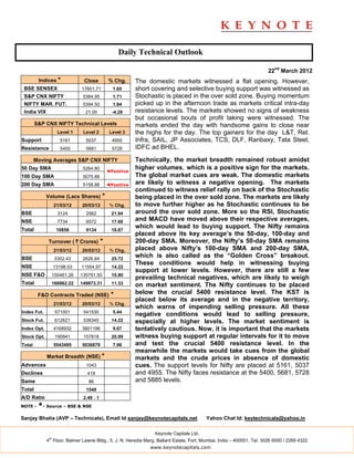 Daily Technical Outlook

                                                                                                                       22nd March 2012
         Indices *              Close           % Chg.     The domestic markets witnessed a flat opening. However,
 BSE SENSEX                    17601.71          1.65      short covering and selective buying support was witnessed as
 S&P CNX NIFTY                  5364.95          1.71      Stochastic is placed in the over sold zone. Buying momentum
 NIFTY MAR. FUT.                5394.50          1.84      picked up in the afternoon trade as markets critical intra-day
 India VIX                       21.00           -4.28     resistance levels. The markets showed no signs of weakness
                                                           but occasional bouts of profit taking were witnessed. The
        S&P CNX NIFTY Technical Levels                     markets ended the day with handsome gains to close near
                     Level 1    Level 2         Level 3    the highs for the day. The top gainers for the day L&T, Rel.
Support               5161       5037            4955      Infra, SAIL, JP Associates, TCS, DLF, Ranbaxy, Tata Steel,
Resistance            5400       5681            5728      IDFC ad BHEL.
        Moving Averages S&P CNX NIFTY                      Technically, the market breadth remained robust amidst
50 Day SMA                      5264.80
                                               ◄Positive
                                                           higher volumes, which is a positive sign for the markets.
100 Day SMA                     5075.88                    The global market cues are weak. The domestic markets
200 Day SMA                     5158.88        ◄Positive   are likely to witness a negative opening. The markets
                                                           continued to witness relief rally on back of the Stochastic
             Volume (Lacs Shares)          *               being placed in the over sold zone. The markets are likely
                   21/03/12    20/03/12         % Chg.     to move further higher as he Stochastic continues to be
BSE                  3124        2562            21.94     around the over sold zone. More so the RSI, Stochastic
NSE                  7734        6572            17.68     and MACD have moved above their respective averages,
Total               10858        9134            18.87
                                                           which would lead to buying support. The Nifty remains
                                                           placed above its key average’s the 50-day, 100-day and
             Turnover ( ` Crores)          *               200-day SMA. Moreover, the Nifty’s 50-day SMA remains
                   21/03/12    20/03/12         % Chg.     placed above Nifty’s 100-day SMA and 200-day SMA,
BSE                 3302.43     2626.84          25.72
                                                           which is also called as the “Golden Cross” breakout.
                                                           These conditions would help in witnessing buying
NSE                13198.53    11554.97          14.22
                                                           support at lower levels. However, there are still a few
NSE F&O            150461.26   135791.50         10.80
                                                           prevailing technical negatives, which are likely to weigh
Total              166962.22   149973.31         11.33     on market sentiment. The Nifty continues to be placed
         F&O Contracts Traded (NSE)             *          below the crucial 5400 resistance level. The KST is
                                                           placed below its average and in the negative territory,
                   21/03/12    20/03/12         % Chg.
                                                           which warns of impending selling pressure. All these
Index Fut.          571001      541530           5.44
                                                           negative conditions would lead to selling pressure,
Stock Fut.          612621      536345           14.22     especially at higher levels. The market sentiment is
Index Opt.         4168932     3801186           9.67      tentatively cautious. Now, it is important that the markets
Stock Opt.          190941      157818           20.99     witness buying support at regular intervals for it to move
Total              5543495     5036879           7.96      and test the crucial 5400 resistance level. In the
                                                           meanwhile the markets would take cues from the global
             Market Breadth (NSE) *                        markets and the crude prices in absence of domestic
Advances                         1043                      cues. The support levels for Nifty are placed at 5161, 5037
Declines                          419                      and 4955. The Nifty faces resistance at the 5400, 5681, 5728
Same                              86                       and 5885 levels.
Total                            1548
A/D Ratio                       2.49 : 1
NOTE -   *- Source – BSE & NSE
Sanjay Bhatia (AVP – Technicals), Email Id sanjay@keynotecapitals.net                     Yahoo Chat Id: keytechnicals@yahoo.in

                                                                  Keynote Capitals Ltd.
              th
             4 Floor, Balmer Lawrie Bldg., 5, J. N. Heredia Marg, Ballard Estate, Fort, Mumbai, India – 400001. Tel: 3026 6000 / 2269 4322
                                                                www.keynotecapitals.com
 