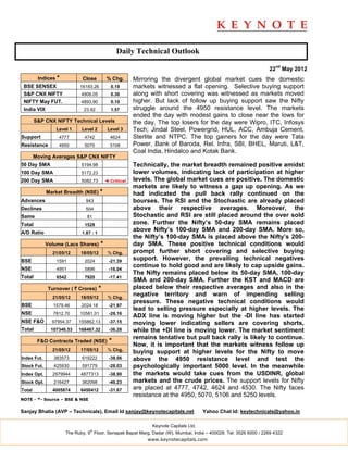 Daily Technical Outlook

                                                                                                                   22nd May 2012
         Indices *          Close          % Chg.       Mirroring the divergent global market cues the domestic
 BSE SENSEX                16183.26          0.19       markets witnessed a flat opening. Selective buying support
 S&P CNX NIFTY              4906.05          0.30       along with short covering was witnessed as markets moved
 NIFTY May FUT.             4893.90          0.10       higher. But lack of follow up buying support saw the Nifty
 India VIX                   23.92           1.57       struggle around the 4950 resistance level. The markets
                                                        ended the day with modest gains to close near the lows for
        S&P CNX NIFTY Technical Levels                  the day. The top losers for the day were Wipro, ITC, Infosys
                 Level 1    Level 2         Level 3     Tech; Jindal Steel, Powergrid, HUL, ACC, Ambuja Cement,
Support           4777       4742            4624       Sterlite and NTPC. The top gainers for the day were Tata
Resistance        4950       5070            5106       Power, Bank of Baroda, Rel. Infra, SBI, BHEL, Maruti, L&T,
                                                        Coal India, Hindalco and Kotak Bank.
        Moving Averages S&P CNX NIFTY
50 Day SMA                  5194.98                     Technically, the market breadth remained positive amidst
100 Day SMA                 5172.23                     lower volumes, indicating lack of participation at higher
200 Day SMA                 5082.73        ◄ Critical   levels. The global market cues are positive. The domestic
                                                        markets are likely to witness a gap up opening. As we
             Market Breadth (NSE) *                     had indicated the pull back rally continued on the
Advances                      943                       bourses. The RSI and the Stochastic are already placed
Declines                      504                       above their respective averages. Moreover, the
Same                           81                       Stochastic and RSI are still placed around the over sold
Total                        1528                       zone. Further the Nifty’s 50-day SMA remains placed
A/D Ratio                   1.87 : 1
                                                        above Nifty’s 100-day SMA and 200-day SMA. More so,
                                                        the Nifty’s 100-day SMA is placed above the Nifty’s 200-
             Volume (Lacs Shares)      *                day SMA. These positive technical conditions would
               21/05/12     18/05/12        % Chg.      prompt further short covering and selective buying
BSE              1591        2024           -21.39
                                                        support. However, the prevailing technical negatives
                                                        continue to hold good and are likely to cap upside gains.
NSE              4951        5896           -16.04
                                                        The Nifty remains placed below its 50-day SMA, 100-day
Total            6542        7920           -17.41
                                                        SMA and 200-day SMA. Further the KST and MACD are
             Turnover ( ` Crores)      *                placed below their respective averages and also in the
               21/05/12     18/05/12        % Chg.
                                                        negative territory and warn of impending selling
                                                        pressure. These negative technical conditions would
BSE             1579.46     2024.18          -21.97
                                                        lead to selling pressure especially at higher levels. The
NSE             7812.70    10581.01          -26.16
                                                        ADX line is moving higher but the -DI line has started
NSE F&O        97954.37    155862.13         -37.15     moving lower indicating sellers are covering shorts,
Total          107346.53   168467.32         -36.28     while the +DI line is moving lower. The market sentiment
                                                        remains tentative but pull back rally is likely to continue.
         F&O Contracts Traded (NSE)          *
                                                        Now, it is important that the markets witness follow up
               21/05/12     17/05/12        % Chg.
                                                        buying support at higher levels for the Nifty to move
Index Fut.      383573      619222           -38.06     above the 4950 resistance level and test the
Stock Fut.      425930      591779           -28.03     psychologically important 5000 level. In the meanwhile
Index Opt.     2979944      4877313          -38.90     the markets would take cues from the USDINR, global
Stock Opt.      216427      362098           -40.23     markets and the crude prices. The support levels for Nifty
Total          4005874      6450412          -31.67     are placed at 4777, 4742, 4624 and 4530. The Nifty faces
                                                        resistance at the 4950, 5070, 5106 and 5250 levels.
NOTE - *- Source – BSE & NSE


Sanjay Bhatia (AVP – Technicals), Email Id sanjay@keynotecapitals.net                 Yahoo Chat Id: keytechnicals@yahoo.in

                                                              Keynote Capitals Ltd.
                                th
                     The Ruby, 9 Floor, Senapati Bapat Marg, Dadar (W), Mumbai, India – 400028. Tel: 3026 6000 / 2269 4322
                                                             www.keynotecapitals.com
 