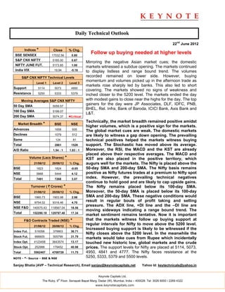 Daily Technical Outlook

                                                                                                                  22nd June 2012
         Indices *          Close          % Chg.
 BSE SENSEX                17032.56          0.80
                                                         Follow up buying needed at higher levels
 S&P CNX NIFTY              5165.00          0.87
                                                       Mirroring the negative Asian market cues; the domestic
 NIFTY JUNE FUT.            5173.85          1.00
                                                       markets witnessed a subdue opening. The markets continued
 India VIX                   19.94           -5.18     to display listless and range bound trend. The volumes
        S&P CNX NIFTY Technical Levels                 recorded remained on lower side. However, buying
                                                       momentum and volumes picked up in the afternoon trade as
                 Level 1    Level 2         Level 3
                                                       markets rose sharply led by banks. This also led to short
Support           5114       5073            4950
                                                       covering. The markets showed no signs of weakness and
Resistance        5250       5333            5379      inched closer to the 5200 level. The markets ended the day
        Moving Averages S&P CNX NIFTY                  with modest gains to close near the highs for the day. The top
50 Day SMA                  5059.57
                                                       gainers for the day were JP Associates, DLF, IDFC, PNB,
                                                       BHEL, Rel. Infra, Bank of Baroda, ICICI Bank, Axis Bank and
100 Day SMA                 5199.07
                                                       L&T.
200 Day SMA                 5074.37        ◄Critical
                                                       Technically, the market breadth remained positive amidst
   Market Breadth *          BSE             NSE
                                                       higher volumes, which is a positive sign for the markets.
Advances                     1658             935
                                                       The global market cues are weak. The domestic markets
Declines                     1079             512      are likely to witness a gap down opening. The prevailing
Same                          124               81     technical positives helped the markets witness buying
Total                        2861            1528      support. The Stochastic has moved above its average.
A/D Ratio                   1.54 : 1        1.83 : 1   Moreover, the RSI, the MACD and the KST are already
                                                       placed above their respective averages. The MACD and
             Volume (Lacs Shares)      *               KST are also placed in the positive territory, which
               21/06/12     20/06/12        % Chg.     augurs well for the markets. The Nifty is placed above the
BSE              1823        1824            -0.05     50-day SMA and 200-day SMA. The Nifty basis remains
NSE              5668        5444            4.12      positive as Nifty futures trades at a premium to Nifty spot
Total            7491        7268            3.07      index. However, the prevailing technical negatives
                                                       continue to hold good and are likely to cap upside gains.
             Turnover ( ` Crores)      *               The Nifty remains placed below its 100-day SMA.
               21/06/12     20/06/12        % Chg.     Moreover, the 50-day SMA is placed below its 100-day
BSE             1960.73     1903.98          2.98      SMA and 200-day SMA. These negative conditions would
NSE             9754.02     9316.46          4.70
                                                       result in regular bouts of profit taking and selling
                                                       pressure. The ADX line, +DI line and the –DI line are
NSE F&O        140575.43   118567.04         18.56
                                                       moving sideways indicating a range bound trend. The
Total          152290.18   129787.48         17.34
                                                       market sentiment remains tentative. Now it is important
         F&O Contracts Traded (NSE)         *          that the markets witness follow up buying support at
               21/06/12     20/06/12        % Chg.
                                                       regular intervals for Nifty to move above the 5200 level.
                                                       Increased buying support is likely to be witnessed if the
Index Fut.      519356      379903           36.71
                                                       Nifty closes above the 5200 level. In the meanwhile the
Stock Fut.      666605      505799           31.79
                                                       markets would take cues from Rupee which incidentally
Index Opt.     4123458      3643574          13.17     touched new historic low, global markets and the crude
Stock Opt.      252988      179452           40.98     prices. The support levels for Nifty are placed at 5114, 5073,
Total          5562407      4708728          11.75     4950, 4841 and 4777. The Nifty faces resistance at the
NOTE - *- Source – BSE & NSE
                                                       5250, 5333, 5379 and 5500 levels.

Sanjay Bhatia (AVP – Technical Research), Email sanjay@keynotecapitals.net                  Yahoo Id: keytechnicals@yahoo.in


                                                              Keynote Capitals Ltd.
                                th
                     The Ruby, 9 Floor, Senapati Bapat Marg, Dadar (W), Mumbai, India – 400028. Tel: 3026 6000 / 2269 4322
                                                            www.keynotecapitals.com
 