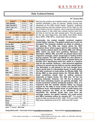 Daily Technical Outlook

                                                                                                                     23rd January 2012
         Indices *              Close           % Chg.     Mirroring the positive set of global market cues, the domestic
 BSE SENSEX                    16739.01           0.57     markets witnessed a gap up opening. Steady buying was
 S&P CNX NIFTY                  5048.60           0.60     witnessed as the Nifty moved higher. However, sustained
 NIFTY JAN. FUT.                5047.85           0.51     selling pressure saw the markets come off the highs for the
 India VIX                       21.96            1.29     day to trade in the red. However, short covering and selective
                                                           buying support in late trade saw markets bounce back from
        S&P CNX NIFTY Technical Levels                     the lows to end the day with modest gains. The top gainers
                     Level 1    Level 2         Level 3    for the day were Bajaj Auto, Axis Bank, ICICI Bank, Kotak
Support               5037       4987            4747      Bank, BHEL, PNB, BPCL, Jindal Steel, SBI and Wipro.
Resistance            5161       5225            5361
                                                           Technically, the market breadth remained negative
        Moving Averages S&P CNX NIFTY                      amidst higher volumes. The global market set of cues are
50 Day SMA                      4823.73                    divergent. The domestic markets are likely to witness a
                                               ◄Negative
100 Day SMA                     4940.68                    flat opening. The Nifty has closed above the 5037
200 Day SMA                     5220.21        ◄Negative
                                                           resistance level, which augurs well for the markets. The
                                                           Nifty remains placed above its 50-day SMA and 100-day
             Volume (Lacs Shares)          *               SMA, which are short term positives. Moreover, the
                   20/01/12    19/01/12         % Chg.     Stochastic, MACD, RSI, and KST are placed above their
BSE                  2755        2416            14.03     respective averages, which would help in fueling further
NSE                  8239        7248            13.68
                                                           buying support. The KST and MACD are also placed in
                                                           the positive territory. The Nifty remains placed above its
Total               10994        9664            13.77
                                                           October 2011 descending trend line, which is a positive
             Turnover ( ` Crores)          *               sign for the markets. However, a few technical negatives
                   20/01/12    19/01/12         % Chg.
                                                           continue to prevail and are likely to cap the upside gains.
                                                           The Stochastic is still placed in the over bought zone,
BSE                 2948.20     2509.13          17.50
                                                           which would lead to intermediate bouts of profit taking.
NSE                13694.39    11633.70          17.71
                                                           The Nifty continues to trade below its 200-day SMA. The
NSE F&O            146943.79   114230.17         28.64     50-day SMA is also placed below the 100-day SMA. All
Total              163586.38   128373.00         27.43     these conditions would lead to selling pressure
                                                           especially at higher levels. The ADX line, -DI line are
         F&O Contracts Traded (NSE)              *
                                                           moving sideways. However, the +DI line is placed at
                   20/01/12    19/01/12         % Chg.
                                                           34.30 level indicating buyers are gaining strength. The
Index Fut.          693501      468288           48.09     market sentiment remains tentatively positive. Now, it is
Stock Fut.         1047586      757384           38.32     important that the markets witness follow up buying
Index Opt.         3837293     3151817           21.75     support for the Nifty to move further and test the 5161
Stock Opt.          271876      229838           18.29     resistance level. Intermediate bouts of profit taking and
Total              5850256     4607327           15.79     selling pressure are likely to be witnessed. In the
                                                           meanwhile the markets would take cues from the
             Market Breadth (NSE) *                        earnings season, the global markets, the crude prices
Advances                          637                      and RBI’s monetary policy on January 24th. The support
Declines                          835                      levels for Nifty are placed at 5037, 4987, 4747 and 4563. The
Same                              76                       Nifty faces resistance at the 5161, 5225 and 5361 levels.
Total                            1548
A/D Ratio                       0.76 : 1
NOTE -   *- Source – BSE & NSE
Sanjay Bhatia (AVP – Technicals), Email Id sanjay@keynotecapitals.net                     Yahoo Chat Id: keytechnicals@yahoo.in

                                                                  Keynote Capitals Ltd.
              th
             4 Floor, Balmer Lawrie Bldg., 5, J. N. Heredia Marg, Ballard Estate, Fort, Mumbai, India – 400001. Tel: 3026 6000 / 2269 4322
                                                                www.keynotecapitals.com
 