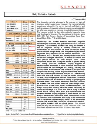 Daily Technical Outlook

                                                                                                                   23rd February 2012
         Indices *              Close           % Chg.     The domestic markets witnessed a flat opening on back of
 BSE SENSEX                    18145.25          -1.54     divergent global market cues. However, the markets failed to
 S&P CNX NIFTY                  5505.35          -1.82     sustain and slipped in the red on back of profit taking and
 NIFTY MAR. FUT.                5562.65          -1.06     selling pressure. Increased selling pressure was witnessed in
 India VIX                       26.80            2.09     the afternoon session as markets struggled to sustain higher.
                                                           The markets ended the day with moderate losses to close
        S&P CNX NIFTY Technical Levels                     near the lows for the day. The top gainers for the day were
                     Level 1    Level 2         Level 3    DLF, SBI, Rel. Comm., Sterlite, JP Associates, Sesa Goa,
Support               5400       5327            5161      Jindal Steel, SAIL, PNB and Hindalco
Resistance            5681       5728            5885
                                                           Technically, the market breadth remained negative
        Moving Averages S&P CNX NIFTY                      amidst higher volumes. The global market set of cues are
50 Day SMA                      5008.65                    negative. The domestic markets are likely to witness a
                                               ◄Negative
100 Day SMA                     5010.28                    flat to negative. Finally a healthy correction has
200 Day SMA                     5172.76        ◄Positive
                                                           materialized on the bourses on back of markets being
                                                           placed in over bought zone. The few prevailing technical
             Volume (Lacs Shares)          *               negatives also weighed on the market sentiment. The
                   22/02/12    21/02/12         % Chg.     Stochastic, MACD RSI and KST all are placed below their
BSE                  4396        3816            15.20     respective averages. Moreover, all these oscillators are
NSE                 13003       11205            16.05
                                                           also placed around the over bought zone. These
                                                           conditions would lead to regular bouts of profit taking
Total               17399       15021            15.84
                                                           and selling pressure. However, buying support is
             Turnover ( ` Crores)          *               expected to be witnessed at lower levels as Nifty remains
                   22/02/12    21/02/12         % Chg.
                                                           placed above its key averages, viz; 50-day, 100-day and
                                                           200-day SMA. Moreover the KST and MACD are placed in
BSE                 3852.67     3537.89           8.90
                                                           the positive territory, which augurs well for the markets.
NSE                18502.49    15879.53          16.52
                                                           The Nifty remains placed above its April’2011 descending
NSE F&O            224412.72   153479.46         46.22     trend line. The ADX line and +DI line are placed above the
Total              246767.88   172896.88         42.73     30 level, indicating buyers have an upper hand. All these
                                                           positive conditions would help in fueling buying support
         F&O Contracts Traded (NSE)              *
                                                           at lower levels. The market sentiment remains cautious
                   22/02/12    21/02/12         % Chg.
                                                           as markets are still placed near the over bought zone.
Index Fut.          918957      706894           30.00     Rise in crude prices could impact market sentiment. The
Stock Fut.         1449197     1180500           22.76     Nifty’s 50-day and 100-day SMA are poised decisively as
Index Opt.         5312176     3319078           60.05     50-day is on verge of a break out and is likely to move
Stock Opt.          255681      187742           36.19     above Nifty’s 100-day SMA. Now, it is important that the
Total              7936011     5394214           38.21     markets witness buying support at lower levels for the
                                                           Nifty to test the 5681 resistance level. Intermediate bouts
             Market Breadth (NSE) *                        of volatility and choppiness are likely to be witnessed
Advances                          242                      due to derivative segment expiry today. In the meanwhile
Declines                         1293                      the markets would take cues from the earnings season,
Same                              37                       the global markets and the crude prices. The support
Total                            1572
                                                           levels for Nifty are placed at 5400, 5327, 5161 and 5037. The
                                                           Nifty faces resistance at the 5681, 5728 and 5885 levels.
A/D Ratio                       0.19 : 1
NOTE -   *- Source – BSE & NSE
Sanjay Bhatia (AVP – Technicals), Email Id sanjay@keynotecapitals.net                    Yahoo Chat Id: keytechnicals@yahoo.in

                                                                 Keynote Capitals Ltd.
              th
             4 Floor, Balmer Lawrie Bldg., 5, J. N. Heredia Marg, Ballard Estate, Fort, Mumbai, India – 400001. Tel: 3026 6000 / 2269 4322
                                                                www.keynotecapitals.com
 