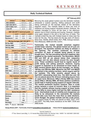 Daily Technical Outlook

                                                                                                                    24th February 2012
         Indices *              Close           % Chg.     Mirroring the weak global market cues the domestic markets
 BSE SENSEX                    18078.50           -0.37    witnessed a subdue opening. Selling pressure and profit
 S&P CNX NIFTY                  5483.30           -0.40    taking continued on the bourses ahead of the derivative
 NIFTY MAR. FUT.                5539.00           -0.43    segment expiry. The markets failed to show any kind of
 India VIX                       24.33            -9.21    resilience as buying support remained elusive. However, the
                                                           markets managed to come off the lows in the afternoon
        S&P CNX NIFTY Technical Levels                     session due to short covering and buying. However, markets
                     Level 1    Level 2         Level 3    once again slipped in the red in the last hour of trade. The
Support               5400       5327            5161      markets ended the day with modest losses to close near the
Resistance            5681       5728            5885      lows for the day. The top losers for the day were JP Assoc;
                                                           Sesa Goa, Sterlite, Bharti Airtel, DLF, PNB, Ambuja Cement,
        Moving Averages S&P CNX NIFTY                      Hero Motocorp, M&M and Rel. Comm.
50 Day SMA                      5023.06
                                               ◄Positive
100 Day SMA                     5015.65                    Technically, the market breadth remained negative
200 Day SMA                     5172.42        ◄Positive
                                                           amidst lower volumes. The global market set of cues are
                                                           divergent. The domestic markets are likely to witness a
             Volume (Lacs Shares)          *               flat opening. The markets continued to witness
                   23/02/12    22/02/12         % Chg.     correction on back of markets being placed in over
BSE                  3234        4396            -26.43    bought zone. The few prevailing technical negatives also
NSE                 12307       13003            -5.35
                                                           weighed on the market sentiment. The Stochastic, MACD
                                                           RSI and KST all are placed below their respective
Total               15541       17399            -10.68
                                                           averages and are also placed around the over bought
             Turnover ( ` Crores)          *               zone. These conditions would lead to regular bouts of
                   23/02/12    22/02/12          % Chg.
                                                           profit taking and selling pressure. However, buying
                                                           support is expected to be witnessed at lower levels as
BSE                 3223.17     3852.67          -16.34
                                                           Nifty remains placed above its key averages, viz; 50-day,
NSE                18316.45    18502.49           -1.01
                                                           100-day and 200-day SMA. Moreover the KST and MACD
NSE F&O            258770.85   224412.72         15.31     are placed in the positive territory, which augurs well for
Total              280310.47   246767.88         13.59     the markets. The Nifty remains placed above its
                                                           April’2011 descending trend line. The ADX line and +DI
         F&O Contracts Traded (NSE)              *
                                                           line are placed above the 30 level, indicating buyers have
                   23/02/12    22/02/12          % Chg.
                                                           an upper hand. Moreover, Nifty’s 50-day SMA has moved
Index Fut.          974529      918957            6.05     above Nifty’s 100-day SMA, All these positive conditions
Stock Fut.         1340534     1449197            -7.50    would help in fueling buying support at regular intervals.
Index Opt.         6760165     5312176           27.26     The market sentiment remains cautious. Rise in crude
Stock Opt.          246672      255681            -3.52    prices remains a cause of concern. Now, it is important
Total              9321900     7936011           18.13     that the markets witness buying support at lower levels
                                                           for the Nifty to move higher and test the 5681 resistance
             Market Breadth (NSE) *                        level. Intermediate bouts of volatility and choppiness are
Advances                          476                      likely to be witnessed. In the meanwhile the markets
Declines                         1024                      would take cues from the news flow on state elections,
Same                              62                       Union Budget, the global markets and the crude prices.
Total                            1562
                                                           The support levels for Nifty are placed at 5400, 5327, 5161
                                                           and 5037. The Nifty faces resistance at the 5681, 5728 and
A/D Ratio                       0.46 : 1
                                                           5885 levels.
NOTE -   *- Source – BSE & NSE
Sanjay Bhatia (AVP – Technicals), Email Id sanjay@keynotecapitals.net                    Yahoo Chat Id: keytechnicals@yahoo.in

                                                                 Keynote Capitals Ltd.
              th
             4 Floor, Balmer Lawrie Bldg., 5, J. N. Heredia Marg, Ballard Estate, Fort, Mumbai, India – 400001. Tel: 3026 6000 / 2269 4322
                                                                www.keynotecapitals.com
 