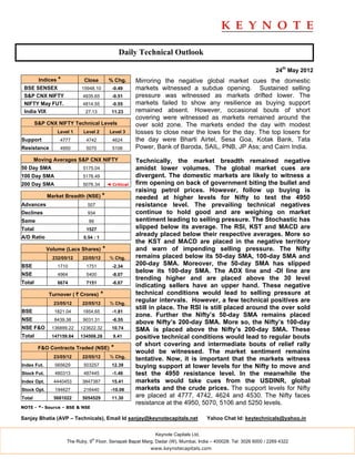 Daily Technical Outlook

                                                                                                                    24th May 2012
         Indices *          Close          % Chg.       Mirroring the negative global market cues the domestic
 BSE SENSEX                15948.10          -0.49      markets witnessed a subdue opening. Sustained selling
 S&P CNX NIFTY              4835.65          -0.51      pressure was witnessed as markets drifted lower. The
 NIFTY May FUT.             4814.55          -0.55      markets failed to show any resilience as buying support
 India VIX                   27.13           11.23      remained absent. However, occasional bouts of short
                                                        covering were witnessed as markets remained around the
        S&P CNX NIFTY Technical Levels                  over sold zone. The markets ended the day with modest
                 Level 1    Level 2         Level 3     losses to close near the lows for the day. The top losers for
Support           4777       4742            4624       the day were Bharti Airtel, Sesa Goa, Kotak Bank, Tata
Resistance        4950       5070            5106       Power, Bank of Baroda, SAIL, PNB, JP Ass; and Cairn India.
        Moving Averages S&P CNX NIFTY                   Technically, the market breadth remained negative
50 Day SMA                  5175.04                     amidst lower volumes. The global market cues are
100 Day SMA                 5176.49                     divergent. The domestic markets are likely to witness a
200 Day SMA                 5076.34        ◄ Critical   firm opening on back of government biting the bullet and
                                                        raising petrol prices. However, follow up buying is
             Market Breadth (NSE) *                     needed at higher levels for Nifty to test the 4950
Advances                      507                       resistance level. The prevailing technical negatives
Declines                      934                       continue to hold good and are weighing on market
Same                           86                       sentiment leading to selling pressure. The Stochastic has
Total                        1527                       slipped below its average. The RSI, KST and MACD are
A/D Ratio                   0.54 : 1
                                                        already placed below their respective averages. More so
                                                        the KST and MACD are placed in the negative territory
             Volume (Lacs Shares)      *                and warn of impending selling pressure. The Nifty
               232/05/12    22/05/12        % Chg.      remains placed below its 50-day SMA, 100-day SMA and
BSE              1710        1751            -2.34
                                                        200-day SMA. Moreover, the 50-day SMA has slipped
                                                        below its 100-day SMA. The ADX line and -DI line are
NSE              4964        5400            -8.07
                                                        trending higher and are placed above the 30 level
Total            6674        7151            -6.67
                                                        indicating sellers have an upper hand. These negative
             Turnover ( ` Crores)      *                technical conditions would lead to selling pressure at
               23/05/12     22/05/12        % Chg.
                                                        regular intervals. However, a few technical positives are
                                                        still in place. The RSI is still placed around the over sold
BSE             1821.04     1854.65          -1.81
                                                        zone. Further the Nifty’s 50-day SMA remains placed
NSE             8439.38     9031.31          -6.55
                                                        above Nifty’s 200-day SMA. More so, the Nifty’s 100-day
NSE F&O        136899.22   123622.32         10.74      SMA is placed above the Nifty’s 200-day SMA. These
Total          147159.64   134508.28         9.41       positive technical conditions would lead to regular bouts
                                                        of short covering and intermediate bouts of relief rally
         F&O Contracts Traded (NSE)          *
                                                        would be witnessed. The market sentiment remains
               23/05/12     22/05/12        % Chg.
                                                        tentative. Now, it is important that the markets witness
Index Fut.      565629      503257           12.39      buying support at lower levels for the Nifty to move and
Stock Fut.      480313      487445           -1.46      test the 4950 resistance level. In the meanwhile the
Index Opt.     4440453      3847387          15.41      markets would take cues from the USDINR, global
Stock Opt.      194627      216440           -10.08     markets and the crude prices. The support levels for Nifty
Total          5681022      5054529          11.30      are placed at 4777, 4742, 4624 and 4530. The Nifty faces
                                                        resistance at the 4950, 5070, 5106 and 5250 levels.
NOTE - *- Source – BSE & NSE

Sanjay Bhatia (AVP – Technicals), Email Id sanjay@keynotecapitals.net                 Yahoo Chat Id: keytechnicals@yahoo.in


                                                              Keynote Capitals Ltd.
                                th
                     The Ruby, 9 Floor, Senapati Bapat Marg, Dadar (W), Mumbai, India – 400028. Tel: 3026 6000 / 2269 4322
                                                             www.keynotecapitals.com
 