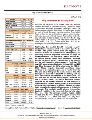 Daily Technical Outlook

                                                                                                                    24th July 2012
         Indices *          Close          % Chg.
 BSE SENSEX                16877.35          -1.64
                                                                Nifty could test its 200-day SMA
 S&P CNX NIFTY              5117.95          -1.67
                                                       Mirroring the negative global market cues the domestic
 NIFTY JULY FUT.            5120.40          -1.84
                                                       markets witnessed a gap down opening. Sustained selling
 India VIX                   18.66          10.47      pressure was witnessed as markets traded with losses. The
        S&P CNX NIFTY Technical Levels                 Indian markets extended their losses in the afternoon session
                                                       on back of weak European markets opening. The markets
                 Level 1    Level 2         Level 3
                                                       failed to show any signs of resilience against selling pressure
Support           5114       5101            4950
                                                       as buying support remained elusive. Tee markets ended the
Resistance        5250       5333            5379      day with large losses to close near the lows for the day,
 Simple Moving Averages S&P CNX NIFTY                  inching closer to its 200-day SMA. The top losers for the day
50 Day SMA                  5089.81
                                                       were BHEL, TCS, ACC, Jindal Steel, HUL, ITC, NTPC,
                                                       Powergrid, Sun Pharma and Hero Motorcorp.
100 Day SMA                 5162.13
200 Day SMA                 5101.28        ◄Critical   Technically, the market breadth remained negative
                                                       amidst higher volumes, which is a negative sign for the
   Market Breadth *          BSE             NSE
                                                       markets. The global market cues are negative. The
Advances                      990             360
                                                       domestic markets are likely to witness a flat opening. The
Declines                     1794            1132      prevailing technical negatives continued to weigh on
Same                          108               58     market sentiment. The Stochastic, MACD, RSI and KST
Total                        2892            1550      all remain placed below their respective averages.
A/D Ratio                   0.55 : 1        0.32 : 1   Further, the MACD and KST have slipped in the negative
                                                       and warn of impending selling pressure. The Nifty’s 50-
             Volume (Lacs Shares)      *               day SMA remains placed below its 100-day SMA and 200-
               23/07/12     20/07/12        % Chg.     day SMA. Moreover, the Nifty slips below its 100-day
BSE              2169        1575            37.71     SMA. These negative technical conditions would
NSE              4788        4774            0.28      continue to prompt selling pressure at regular intervals.
Total            6957        6349            9.57      The only silver lining for the market remains the Nifty
                                                       being placed above its 50-day SMA and 200-day SMA but
             Turnover ( ` Crores)      *               these are likely to be breached in the near future. The
               23/07/12     20/07/12        % Chg.     ADX line and -DI line are moving higher, while the +DI
BSE             1636.47     1727.85          -5.29     line is moving lower. The market sentiment remains
NSE             7783.35     8440.64          -7.79
                                                       negative as the markets continue to lack strength as
                                                       buying support remains absent. Now it is important that
NSE F&O        152550.62   118784.33         28.43
                                                       the Nifty does not breach its 200-day SMA on a closing
Total          161970.44   128952.82         25.60
                                                       basis otherwise increased selling pressure is likely to be
         F&O Contracts Traded (NSE)         *          witnessed. The markets would witness intermediate
               23/07/12     20/07/12        % Chg.
                                                       bouts of volatility. In the meanwhile the markets would
                                                       take cues from the earnings season, Rupee, global
Index Fut.      469297      340862           37.68
                                                       markets and the crude prices. The support levels for Nifty
Stock Fut.      750963      572393           31.20
                                                       are placed at 5114, 5101 and 4950. The Nifty faces
Index Opt.     4353317      3356972          29.68     resistance at the 5250, 5333, 5379, 5464 and 5500 levels.
Stock Opt.      254592      224074           13.62
Total          5828169      4494301          22.85

NOTE - * - Source – BSE & NSE

Sanjay Bhatia (AVP – Technical Research), Email sanjay@keynotecapitals.net                  Yahoo Id: keytechnicals@yahoo.in



                                                              Keynote Capitals Ltd.
                                th
                     The Ruby, 9 Floor, Senapati Bapat Marg, Dadar (W), Mumbai, India – 400028. Tel: 3026 6000 / 2269 4322
                                                            www.keynotecapitals.com
 