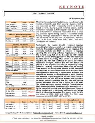 Daily Technical Outlook

                                                                                                                 24th November 2011

        Indices                Close       % Chg.      Mirroring the negative set of global market cues, the domestic
 BSE SENSEX                   15699.97      -2.27      markets witnessed a gap down opening. Sustained selling
 S&P CNX NIFTY                 4706.45      -2.20      was witnessed as Nifty successfully tested our technical
 NIFTY DEC. FUT.               4720.65      -1.76      target of 4747. Buying support remained absent. Selling
 India VIX                      30.68       12.17
                                                       momentum increased as Nifty slipped below the 4747 level
                                                       and a sharp fall was witnessed. The markets failed to show
        S&P CNX NIFTY Technical Levels                 any resilience against selling pressure. The markets ended
                    Level 1    Level 2     Level 3
                                                       the day with large losses to close near the lows for the day.
                                                       The top losers for the day were JP Associates, Ranbaxy,
Support              4563       4481        4387
                                                       IDFC, HDFC Bank, Bharti Airtel, BHEL, BPCL, Rel. Infra,
Resistance           4747       4987        5037
                                                       Jindal Steel and Reliance.
             Volume (Lacs Shares)                      Technically, the market breadth remained negative
                  23/11/11    22/11/11     % Chg.      amidst higher volumes, which is a negative sign for the
BSE                 2236        2087         7.14      markets. The global market set of cues are negative. The
NSE                 6782        6059        11.92      domestic markets are likely to witness a negative
Total               9018        8146        10.70      opening. The prevailing technical negatives have led to
Source – BSE & NSE                                     the current sharp fall on the bourses as Nifty closed
                                                       below the crucial 4747 support level. The Nifty continues
              Turnover ( ` Crores)
                                                       to trade below its 50-day SMA, which is a short term
                  23/11/11    22/11/11     % Chg.
                                                       negative. The RSI, KST and MACD are placed below their
BSE                2011.32     1973.95       1.89      respective averages. Moreso, the KST and MACD are
NSE               10300.84    10200.41       0.98      placed in the negative and warn of impending selling
NSE F&O           240442.89   186019.48     29.26      pressure. The Nifty continues to trade below its 200-day
Total             252755.05   198193.84     27.53      SMA. Further the 50-day SMA remains placed below the
Source – BSE & NSE                                     100-day SMA. All these conditions would lead to further
             Market Breadth (NSE)
                                                       selling pressure especially at higher levels. However, the
                                                       markets will witness occasional bouts of short covering
Advances                         310
                                                       and selective buying support as the Stochastic and RSI
Declines                        1190
                                                       are placed in the over sold zone. Moreso, the Stochastic
Same                             44                    is placed above its average. The ADX and +DI line are
Total                           1544                   moving sideways, but –DI line is placed at 42.11 level.
A/D Ratio                      0.26 : 1                The market sentiment remains negative. The markets are
Source – NSE                                           likely to remain volatile due to derivative segment expiry.
      Moving Averages S&P CNX NIFTY                    In the meanwhile the markets would take cues from the
50 Day SMA                     5043.97
                                                       global markets and crude prices as Rupee trades above
                                          ◄Negative    the 52 level against the dollar. The support levels for Nifty
100 Day SMA                    5185.31
                                                       are placed at 4563, 4481 and 4387. The Nifty faces
200 Day SMA                    5362.57    ◄Negative
                                                       resistance at the 4747, 4987, 5037 and 5161.

                                                                 Intra-day Resistance                        Intra-day Support
        Indices               Close         Pivot Point         R1       R2         R3                 S1           S2         S3
BSE SENSEX                      15700                 15716     15953      16207          16698         15463        15225         14734
S&P CNX NIFTY                     4706                 4709      4777        4848          4986          4638          4570         4432
NIFTY NOV. FUT.                   4721                 4724      4797        4874          5024          4647          4574         4424


Sanjay Bhatia (AVP – Technicals), Email Id sanjay@keynotecapitals.net                   Yahoo Chat Id: keytechnicals@yahoo.in

                                                               Keynote Capitals Ltd.
             th
            4 Floor, Balmer Lawrie Bldg., 5, J. N. Heredia Marg, Ballard Estate, Fort, Mumbai, India – 400001. Tel: 3026 6000 / 2269 4322
                                                              www.keynotecapitals.com
 