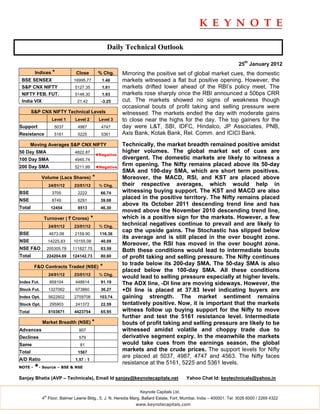 Daily Technical Outlook

                                                                                                                     25th January 2012
         Indices *              Close           % Chg.     Mirroring the positive set of global market cues, the domestic
 BSE SENSEX                    16995.77           1.46     markets witnessed a flat but positive opening. However, the
 S&P CNX NIFTY                  5127.35           1.61     markets drifted lower ahead of the RBI’s policy meet, The
 NIFTY FEB. FUT.                5148.30           1.93     markets rose sharply once the RBI announced a 50bps CRR
 India VIX                       21.42           -3.25     cut. The markets showed no signs of weakness though
                                                           occasional bouts of profit taking and selling pressure were
        S&P CNX NIFTY Technical Levels                     witnessed. The markets ended the day with moderate gains
                     Level 1    Level 2         Level 3    to close near the highs for the day. The top gainers for the
Support               5037       4987            4747      day were L&T, SBI, IDFC, Hindalco, JP Associates, PNB,
Resistance            5161       5225            5361      Axis Bank, Kotak Bank, Rel. Comm. and ICICI Bank.
        Moving Averages S&P CNX NIFTY                      Technically, the market breadth remained positive amidst
50 Day SMA                      4822.87                    higher volumes. The global market set of cues are
                                               ◄Negative
100 Day SMA                     4945.74                    divergent. The domestic markets are likely to witness a
200 Day SMA                     5211.99        ◄Negative
                                                           firm opening. The Nifty remains placed above its 50-day
                                                           SMA and 100-day SMA, which are short term positives.
             Volume (Lacs Shares)          *               Moreover, the MACD, RSI, and KST are placed above
                   24/01/12    23/01/12         % Chg.     their respective averages, which would help in
BSE                  3705        2222            66.74     witnessing buying support. The KST and MACD are also
NSE                  8749        6291            39.08
                                                           placed in the positive territory. The Nifty remains placed
                                                           above its October 2011 descending trend line and has
Total               12454        8513            46.30
                                                           moved above the November 2010 descending trend line,
             Turnover ( ` Crores)          *               which is a positive sign for the markets. However, a few
                   24/01/12    23/01/12         % Chg.
                                                           technical negatives continue to prevail and are likely to
                                                           cap the upside gains. The Stochastic has slipped below
BSE                 4673.08     2159.90          116.36
                                                           its average and is still placed in the over bought zone.
NSE                14225.83    10155.08          40.09
                                                           Moreover, the RSI has moved in the over bought zone.
NSE F&O            205305.78   111827.75         83.59     Both these conditions would lead to intermediate bouts
Total              224204.69   124142.73         80.60     of profit taking and selling pressure. The Nifty continues
                                                           to trade below its 200-day SMA. The 50-day SMA is also
         F&O Contracts Traded (NSE)              *
                                                           placed below the 100-day SMA. All these conditions
                   24/01/12    23/01/12         % Chg.
                                                           would lead to selling pressure especially at higher levels.
Index Fut.          858104      448814           91.19     The ADX line, -DI line are moving sideways. However, the
Stock Fut.         1327062      973860           36.27     +DI line is placed at 37.83 level indicating buyers are
Index Opt.         5622602     2759708           103.74    gaining strength. The market sentiment remains
Stock Opt.          295903      241372           22.59     tentatively positive. Now, it is important that the markets
Total              8103671     4423754           65.95     witness follow up buying support for the Nifty to move
                                                           further and test the 5161 resistance level. Intermediate
             Market Breadth (NSE) *                        bouts of profit taking and selling pressure are likely to be
Advances                          907                      witnessed amidst volatile and choppy trade due to
Declines                          579                      derivative segment expiry. In the meanwhile the markets
Same                              81                       would take cues from the earnings season, the global
Total                            1567
                                                           markets and the crude prices. The support levels for Nifty
                                                           are placed at 5037, 4987, 4747 and 4563. The Nifty faces
A/D Ratio                       1.57 : 1
                                                           resistance at the 5161, 5225 and 5361 levels.
NOTE -   *- Source – BSE & NSE
Sanjay Bhatia (AVP – Technicals), Email Id sanjay@keynotecapitals.net                     Yahoo Chat Id: keytechnicals@yahoo.in

                                                                  Keynote Capitals Ltd.
              th
             4 Floor, Balmer Lawrie Bldg., 5, J. N. Heredia Marg, Ballard Estate, Fort, Mumbai, India – 400001. Tel: 3026 6000 / 2269 4322
                                                                www.keynotecapitals.com
 