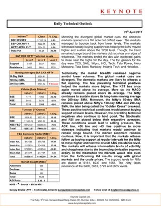 Daily Technical Outlook

                                                                                                                   25th April 2012
         Indices *           Close         % Chg.      Mirroring the divergent global market cues, the domestic
 BSE SENSEX                17207.29          0.65      markets opened on a flat note but drifted lower. The markets
 S&P CNX NIFTY              5222.65          0.42      managed to bounce back from lower levels. The markets
 NIFTY APRIL FUT.           5224.35          0.50      witnessed steady buying support was helping the Nifty moved
 India VIX                   19.25          -10.75     higher and sustain above the 5200 level. Though, the trend
                                                       remained range bound the markets did not show any signs of
        S&P CNX NIFTY Technical Levels                 weakness. The markets ended the day with moderate gains
                 Level 1    Level 2         Level 3    to close near the highs for the day. The top gainers for the
Support           5161       5037            4955      day were TCS, SAIL, Wipro, HCL Tech; Tata Power, Hero
Resistance        5400       5681            5728      Motocorp, Tata Steel, Ranbaxy, Infosys Tech; and Hindalco.
        Moving Averages S&P CNX NIFTY                  Technically, the market breadth remained negative
50 Day SMA                  5329.81                    amidst lower volumes. The global market cues are
100 Day SMA                 5124.69                    divergent. The domestic markets are likely to witness a
200 Day SMA                 5134.42        ◄ Crucial   flat opening. The few prevailing technical positives
                                                       helped the markets move higher. The KST has once
             Volume (Lacs Shares)      *               again moved above its average. More so the MACD
               24/04/12     23/04/12        % Chg.     already remains placed above its average. The Nifty
BSE              1777        1992           -10.79     continues to sustain above its long-term moving average
NSE              5441        5576            -2.44     the 200-day SMA. Moreover, the Nifty’s 50-day SMA
Total            7218        7568            -4.64
                                                       remains placed above Nifty’s 100-day SMA and 200-day
                                                       SMA, the later being called the “Golden Cross” breakout.
             Turnover ( ` Crores)      *               These positive technical conditions would prompt buying
               24/04/12     23/04/12        % Chg.     support at lower levels. However, the prevailing technical
BSE             2308.53     2033.13          13.55     negatives also continue to hold good. The Stochastic
NSE            11541.23     9345.22          23.50
                                                       and RSI are placed below their respective averages.
                                                       These conditions would lead to selling pressure. The
NSE F&O        150123.31   163080.44         -7.95
                                                       ADX line, +DI line and –DI line continue to move
Total          163973.07   174458.79         -6.01
                                                       sideways indicating that markets would continue to
         F&O Contracts Traded (NSE)         *          remain range bound. The market sentiment remains
                                                       cautious. Now, it is important that the markets witness
               24/04/12     23/04/12        % Chg.
                                                       follow up buying support at regular intervals for the Nifty
Index Fut.      643439      545708           17.91
                                                       to move higher and test the crucial 5400 resistance level.
Stock Fut.     1012629      734508           37.86     The markets will witness intermediate bouts of volatility
Index Opt.     3753825      4612346         -18.61     and choppiness due to the impending derivative segment
Stock Opt.      244077      247737           -1.48     expiry. In the meanwhile the markets would take cues
Total          5653970      6140299         -14.04     from the forthcoming Q4 results along with global
                                                       markets and the crude prices. The support levels for Nifty
             Market Breadth (NSE) *                    are placed at 5161, 5037 and 4955. The Nifty faces
Advances                      658                      resistance at the 5400, 5681, 5728 and 5885 levels.
Declines                      795
Same                           88
Total                        1541
A/D Ratio                   0.83 : 1
NOTE -   *- Source – BSE & NSE
Sanjay Bhatia (AVP – Technicals), Email Id sanjay@keynotecapitals.net                Yahoo Chat Id: keytechnicals@yahoo.in

                                                             Keynote Capitals Ltd.
                                 th
                     The Ruby, 9 Floor, Senapati Bapat Marg, Dadar (W), Mumbai, India – 400028. Tel: 3026 6000 / 2269 4322
                                                            www.keynotecapitals.com
 