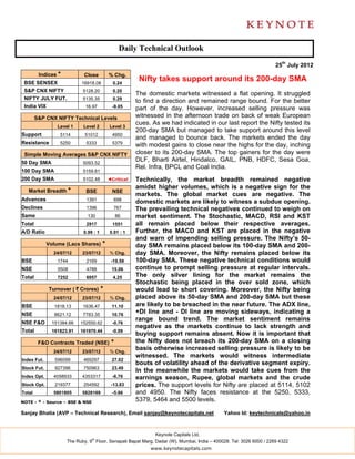 Daily Technical Outlook

                                                                                                                    25th July 2012
         Indices *          Close          % Chg.
 BSE SENSEX                16918.08          0.24
                                                        Nifty takes support around its 200-day SMA
 S&P CNX NIFTY              5128.20          0.20
                                                       The domestic markets witnessed a flat opening. It struggled
 NIFTY JULY FUT.            5135.35          0.29
                                                       to find a direction and remained range bound. For the better
 India VIX                   16.97           -9.05     part of the day. However, increased selling pressure was
        S&P CNX NIFTY Technical Levels                 witnessed in the afternoon trade on back of weak European
                                                       cues. As we had indicated in our last report the Nifty tested its
                 Level 1    Level 2         Level 3
                                                       200-day SMA but managed to take support around this level
Support           5114       51012           4950
                                                       and managed to bounce back. The markets ended the day
Resistance        5250       5333            5379      with modest gains to close near the highs for the day, inching
 Simple Moving Averages S&P CNX NIFTY                  closer to its 200-day SMA. The top gainers for the day were
50 Day SMA                  5093.52
                                                       DLF, Bharti Airtel, Hindalco, GAIL, PNB, HDFC, Sesa Goa,
                                                       Rel. Infra, BPCL and Coal India.
100 Day SMA                 5159.81
200 Day SMA                 5102.48        ◄Critical   Technically, the market breadth remained negative
                                                       amidst higher volumes, which is a negative sign for the
   Market Breadth *          BSE             NSE
                                                       markets. The global market cues are negative. The
Advances                     1391             698
                                                       domestic markets are likely to witness a subdue opening.
Declines                     1396             767      The prevailing technical negatives continued to weigh on
Same                          130               86     market sentiment. The Stochastic, MACD, RSI and KST
Total                        2917            1551      all remain placed below their respective averages.
A/D Ratio                   0.99 : 1        0.91 : 1   Further, the MACD and KST are placed in the negative
                                                       and warn of impending selling pressure. The Nifty’s 50-
             Volume (Lacs Shares)      *               day SMA remains placed below its 100-day SMA and 200-
               24/07/12     23/07/12        % Chg.     day SMA. Moreover, the Nifty remains placed below its
BSE              1744        2169           -19.59     100-day SMA. These negative technical conditions would
NSE              5508        4788            15.06     continue to prompt selling pressure at regular intervals.
Total            7252        6957            4.25      The only silver lining for the market remains the
                                                       Stochastic being placed in the over sold zone, which
             Turnover ( ` Crores)      *               would lead to short covering. Moreover, the Nifty being
               24/07/12     23/07/12        % Chg.     placed above its 50-day SMA and 200-day SMA but these
BSE             1818.13     1636.47          11.10     are likely to be breached in the near future. The ADX line,
NSE             8621.12     7783.35          10.76
                                                       +DI line and - DI line are moving sideways, indicating a
                                                       range bound trend. The market sentiment remains
NSE F&O        151384.66   152550.62         -0.76
                                                       negative as the markets continue to lack strength and
Total          161823.91   161970.44         -0.09
                                                       buying support remains absent. Now it is important that
         F&O Contracts Traded (NSE)         *          the Nifty does not breach its 200-day SMA on a closing
               24/07/12     23/07/12        % Chg.
                                                       basis otherwise increased selling pressure is likely to be
                                                       witnessed. The markets would witness intermediate
Index Fut.      596099      469297           27.02
                                                       bouts of volatility ahead of the derivative segment expiry.
Stock Fut.      927396      750963           23.49
                                                       In the meanwhile the markets would take cues from the
Index Opt.     4058933      4353317          -6.76     earnings season, Rupee, global markets and the crude
Stock Opt.      219377      254592          -13.83     prices. The support levels for Nifty are placed at 5114, 5102
Total          5801805      5828169          -5.66     and 4950. The Nifty faces resistance at the 5250, 5333,
NOTE - * - Source – BSE & NSE
                                                       5379, 5464 and 5500 levels.

Sanjay Bhatia (AVP – Technical Research), Email sanjay@keynotecapitals.net                  Yahoo Id: keytechnicals@yahoo.in



                                                              Keynote Capitals Ltd.
                                th
                     The Ruby, 9 Floor, Senapati Bapat Marg, Dadar (W), Mumbai, India – 400028. Tel: 3026 6000 / 2269 4322
                                                            www.keynotecapitals.com
 