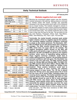 Daily Technical Outlook

                                                                                                             26th February 2013
         Indices *             Close           % Chg.                    Markets negative but over sold
 BSE SENSEX                    19331.69              0.08
 S&P CNX NIFTY                  5854.75              0.08
                                                               Mirroring the inconclusive global market cues the domestic
                                                               markets witnessed a flat opening. Selling pressure continued
 NIFTY FEB 13 FUT.              5857.80              0.07
                                                               as markets traded with losses. Carnage was especially
 India VIX                        16.73              -0.35
                                                               witnessed in the mid-cap stocks which were in lot of pressure
        S&P CNX NIFTY Technical Levels                         due to margin funding. The markets managed to recover in
                 Level 1       Level 2         Level 3         the afternoon session on back of short covering and selective
Support           5816          5747            5571
                                                               buying support. However, the markets failed to sustain higher
                                                               and moved lower today. The markets ended the day on a flat
Resistance        5885          5966            6158
                                                               note to close near the lows for the day. The top losers for the
 Simple Moving Averages S&P CNX NIFTY                          day were Ranbaxy, Powergrid, Infosys Tech; Tata Motors,
50 Day SMA                     5960.91        ◄Negative        BHEL, Hero Motocorp, HCL Tech; Lupin, TCS and SBI.
100 Day SMA                    5843.06
                                                               Technically, the market breadth remained weak amidst
200 Day SMA                    5533.95                         higher volumes, which is a negative sign for the markets.
   Market Breadth *             BSE             NSE
                                                               The prevailing negative technical conditions continued
                                                               to weigh on the market sentiment. The Stochastic, KST,
Advances                             897                280
                                                               RSI and MACD all are still placed below their respective
Declines                            1279                760
                                                               averages. The Nifty remains placed below its 50-day
Same                                 768                 34    SMA, which does not augur well for the markets. The
Total                               2944              1074     negative divergence pattern formed on the Nifty still
A/D Ratio                        0.70 : 1           0.37 : 1   holds good and remains a sign of worry for the markets.
                                                               Moreover, the KST and MACD are placed in the negative
             Volume (Lacs Shares)         *                    territory, which warns of impending selling pressure.
               25/02/13        22/02/13        % Chg.          These negative technical conditions would lead to
BSE                    2152         1947             10.53     further selling pressure. However, the prevailing positive
NSE                    6444         5646             14.12     technical conditions still hold good. The Stochastic has
Total                  8596         7593             13.20     moved in the over sold zone. The Nifty remains placed
                                                               above its 100-day SMA and 200-day SMA. The Nifty’s 50-
             Turnover ( ` Crores)         *                    day SMA remains placed above Nifty’s 100-day SMA and
               25/02/13        22/02/13        % Chg.          200-day SMA, the later being called the ‘Golden Cross
BSE                  1931.33     1724.65             11.98     breakout’. These positive conditions would lead to
NSE                  9647.43     9919.00              -2.74    intermediate bouts of short covering and selective
NSE F&O         153103.52 120497.09                  27.06     buying support at lower levels. The –DI line is placed
Total           164682.28 132140.74                  24.63
                                                               above the +DI line and is also placed above the 31 level
                                                               but has come off its recent highs, indicating sellers are
         F&O Contracts Traded (NSE)             *              covering shorts regularly. The market sentiment remains
               25/02/13        22/02/13        % Chg.          cautious ahead of the Union Budget. We hold our view
Index Fut.           396581      244145              62.44
                                                               that upsides should be used to add to short positions
                                                               until Nifty moves and closes above the 50-day SMA.
Stock Fut.           721216      532180              35.52
                                                               However, stock specific action will be witnessed. In the
Index Opt.        3719333       2933731              26.78
                                                               meanwhile the markets would take cues from the news
Stock Opt.           289590      306231               -5.43    flow on Union Budget, global markets, Rupee and the
Total             5126720       4016287              19.15     crude prices. The support levels for Nifty are placed at 5816,
NOTE - * - Source – BSE & NSE                                  5747 and 5571. The Nifty faces resistance at 5885, 5966,
                                                               6158 and 6313 levels.
Sanjay Bhatia (AVP – Technical Research), Email sanjay@keynotecapitals.net                     Yahoo Id: keytechnicals@yahoo.in

                                                                     Keynote Capitals Ltd.
              The Ruby, 9th Floor, Senapati Bapat Marg, Dadar (W), Mumbai, India – 400028. Tel: 3026 6000 / 2269 4322
                                                                    www.keynotecapitals.com
 