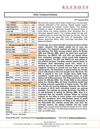 Daily Technical Outlook

                                                                                                                     27th January 2012
         Indices *              Close           % Chg.     Mirroring the positive set of Asian market cues, the domestic
 BSE SENSEX                    17077.18           0.48     markets witnessed a firm opening. Steady buying support
 S&P CNX NIFTY                  5158.30           0.60     was witnessed as markets moved higher. The markets
 NIFTY FEB. FUT.                5181.55           0.65     showed no signs of weakness though occasional bouts of
 India VIX                       21.02           -1.86     profit taking and selling pressure were witnessed due to
                                                           derivative segment expiry. The markets ended the day with
        S&P CNX NIFTY Technical Levels                     moderate gains to close near the highs for the day. The top
                     Level 1    Level 2         Level 3    gainers for the day were Rel. Infra, JP Associates, Tata
Support               5161       5037            4987      Motors, Sesa Goa, BPCL, SAIL, Coal India, Axis Bank, Tata
Resistance            5225       5361            5400      Steel and Sterlite.
        Moving Averages S&P CNX NIFTY                      Technically, the market breadth remained positive amidst
50 Day SMA                      4825.42                    higher volumes. The global market set of cues are
                                               ◄Negative
100 Day SMA                     4947.32                    divergent. The domestic markets are likely to witness a
200 Day SMA                     5208.32        ◄Negative
                                                           flat opening. The Nifty remains placed above its 50-day
                                                           SMA and 100-day SMA, which are short term positives.
             Volume (Lacs Shares)          *               Moreover, the MACD, RSI, and KST are placed above
                   25/01/12    24/01/12         % Chg.     their respective averages, which would help triggering
BSE                  3021        3705            -18.46    buying support. The KST and MACD are also placed in
NSE                  9452        8749             8.04
                                                           the positive territory. The Nifty remains placed above its
                                                           November 2010 descending trend line, which is a
Total               12473       12454             0.15
                                                           positive sign for the markets. However, a few technical
             Turnover ( ` Crores)          *               negatives continue to prevail and are likely to cap the
                   25/01/12    24/01/12         % Chg.
                                                           upside gains. The Stochastic is placed below its average
                                                           and is still placed in the over bought zone. Moreover, the
BSE                 2794.96     4673.08          -40.19
                                                           RSI is placed in the over bought zone. Both these
NSE                15294.61    14225.83           7.51
                                                           conditions would lead to intermediate bouts of profit
NSE F&O            191776.53   205305.78         -6.59     taking and selling pressure. The Nifty continues to trade
Total              209866.10   224204.69         -6.40     below its 200-day SMA. The 50-day SMA is also placed
                                                           below the 100-day SMA. All these conditions would lead
         F&O Contracts Traded (NSE)              *
                                                           to selling pressure especially at higher levels. The ADX
                   25/01/12    24/01/12         % Chg.
                                                           line, -DI line are moving sideways. However, the +DI line
Index Fut.          720412      858104           -16.05    is placed at 39.32 level indicating buyers are gaining
Stock Fut.         1226773     1327062           -7.56     strength. The markets are poised decisively. The Nifty is
Index Opt.         5257220     5622602           -6.50     on the threshold of testing its 200-day SMA. Now, it is
Stock Opt.          241010      295903           -18.55    important that the markets witness follow up buying
Total              7445415     8103671           -5.19     support for the Nifty to move further and successfully
                                                           test this resistance level. Intermediate bouts of profit
             Market Breadth (NSE) *                        taking and selling pressure are likely to be witnessed. In
Advances                          983                      the meanwhile the markets would take cues from the
Declines                          502                      earnings season, the global markets and the crude
Same                              74                       prices. The support levels for Nifty are placed at 5161, 5037,
Total                            1559
                                                           4987, 4747 and 4563. The Nifty faces resistance at the 5225,
                                                           5361 and 5400 levels.
A/D Ratio                       1.96 : 1
NOTE -   *- Source – BSE & NSE
Sanjay Bhatia (AVP – Technicals), Email Id sanjay@keynotecapitals.net                     Yahoo Chat Id: keytechnicals@yahoo.in

                                                                  Keynote Capitals Ltd.
              th
             4 Floor, Balmer Lawrie Bldg., 5, J. N. Heredia Marg, Ballard Estate, Fort, Mumbai, India – 400001. Tel: 3026 6000 / 2269 4322
                                                                www.keynotecapitals.com
 