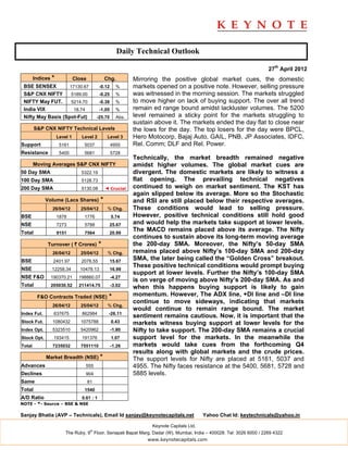 Daily Technical Outlook

                                                                                                                   27th April 2012
     Indices *        Close                Chg.         Mirroring the positive global market cues, the domestic
 BSE SENSEX         17130.67           -0.12     %      markets opened on a positive note. However, selling pressure
 S&P CNX NIFTY       5189.00           -0.25     %      was witnessed in the morning session. The markets struggled
 NIFTY May FUT.      5214.70           -0.38     %      to move higher on lack of buying support. The over all trend
 India VIX            18.74            -1.05     %      remain ed range bound amidst lackluster volumes. The 5200
 Nifty May Basis (Spot-Fut)          -25.70      Abs.   level remained a sticky point for the markets struggling to
                                                        sustain above it. The markets ended the day flat to close near
        S&P CNX NIFTY Technical Levels                  the lows for the day. The top losers for the day were BPCL,
                 Level 1    Level 2         Level 3     Hero Motocorp, Bajaj Auto, GAIL, PNB, JP Associates, IDFC,
Support           5161       5037              4955     Rel. Comm; DLF and Rel. Power.
Resistance        5400       5681              5728
                                                        Technically, the market breadth remained negative
        Moving Averages S&P CNX NIFTY                   amidst higher volumes. The global market cues are
50 Day SMA                  5322.19                     divergent. The domestic markets are likely to witness a
100 Day SMA                 5128.73                     flat opening. The prevailing technical negatives
200 Day SMA                 5130.08        ◄ Crucial    continued to weigh on market sentiment. The KST has
                                                        again slipped below its average. More so the Stochastic
             Volume (Lacs Shares)      *                and RSI are still placed below their respective averages.
               26/04/12     25/04/12        % Chg.      These conditions would lead to selling pressure.
BSE              1878        1776              5.74     However, positive technical conditions still hold good
NSE              7273        5788             25.67     and would help the markets take support at lower levels.
Total            9151        7564            20.99
                                                        The MACD remains placed above its average. The Nifty
                                                        continues to sustain above its long-term moving average
             Turnover ( ` Crores)      *                the 200-day SMA. Moreover, the Nifty’s 50-day SMA
               26/04/12     25/04/12        % Chg.      remains placed above Nifty’s 100-day SMA and 200-day
BSE             2401.97     2076.55            15.67
                                                        SMA, the later being called the “Golden Cross” breakout.
                                                        These positive technical conditions would prompt buying
NSE            12258.34    10478.13            16.99
                                                        support at lower levels. Further the Nifty’s 100-day SMA
NSE F&O        190370.21   198860.07           -4.27
                                                        is on verge of moving above Nifty’s 200-day SMA. As and
Total          205030.52   211414.75           -3.02    when this happens buying support is likely to gain
         F&O Contracts Traded (NSE)         *           momentum. However, The ADX line, +DI line and –DI line
                                                        continue to move sideways, indicating that markets
               26/04/12     25/04/12        % Chg.
                                                        would continue to remain range bound. The market
Index Fut.      637675      862984          -26.11
                                                        sentiment remains cautious. Now, it is important that the
Stock Fut.     1080432      1075788            0.43     markets witness buying support at lower levels for the
Index Opt.     5323510      5420962            -1.80    Nifty to take support. The 200-day SMA remains a crucial
Stock Opt.      193415      191376             1.07     support level for the markets. In the meanwhile the
Total          7235032      7551110            -1.26    markets would take cues from the forthcoming Q4
                                                        results along with global markets and the crude prices.
             Market Breadth (NSE) *                     The support levels for Nifty are placed at 5161, 5037 and
Advances                      555                       4955. The Nifty faces resistance at the 5400, 5681, 5728 and
Declines                      904                       5885 levels.
Same                           81
Total                        1540
A/D Ratio                   0.61 : 1
NOTE - *- Source – BSE & NSE

Sanjay Bhatia (AVP – Technicals), Email Id sanjay@keynotecapitals.net                  Yahoo Chat Id: keytechnicals@yahoo.in

                                                               Keynote Capitals Ltd.
                                th
                     The Ruby, 9 Floor, Senapati Bapat Marg, Dadar (W), Mumbai, India – 400028. Tel: 3026 6000 / 2269 4322
                                                             www.keynotecapitals.com
 
