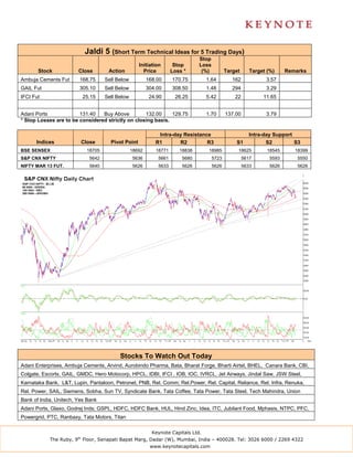 Jaldi 5 (Short Term Technical Ideas for 5 Trading Days)
                                                                              Stop
                                                   Initiation       Stop      Loss
       Stock            Close       Action           Price         Loss *      (%)          Target      Target (%)     Remarks
Ambuja Cements Fut      168.75     Sell Below           168.00     170.75         1.64         162            3.57
GAIL Fut                305.10     Sell Below           304.00     308.50         1.48         294            3.29
IFCI Fut                  25.15    Sell Below            24.90      26.25         5.42          22           11.65


Adani Ports             131.40   Buy Above         132.00     129.75              1.70      137.00            3.79
* Stop Losses are to be considered strictly on closing basis.

                                                            Intra-day Resistance                       Intra-day Support
      Indices            Close       Pivot Point           R1       R2         R3               S1            S2         S3
BSE SENSEX                 18705                18692      18771      18838        18985         18625         18545      18399
S&P CNX NIFTY               5642                 5636       5661       5680          5723            5617       5593       5550
NIFTY MAR 13 FUT.           5640                 5626       5633       5626          5626            5633       5626       5626




                                         Stocks To Watch Out Today
Adani Enterprises, Ambuja Cements, Arvind, Aurobindo Pharma, Bata, Bharat Forge, Bharti Airtel, BHEL, Canara Bank, CBI,
Colgate, Escorts, GAIL, GMDC, Hero Motocorp, HPCL, IDBI, IFCI , IOB, IOC, IVRCL, Jet Airways, Jindal Saw, JSW Steel,
Karnataka Bank, L&T, Lupin, Pantaloon, Petronet, PNB, Rel. Comm; Rel.Power, Rel. Capital, Reliance, Rel. Infra, Renuka,
Rel. Power, SAIL, Siemens, Sobha, Sun TV, Syndicate Bank, Tata Coffee, Tata Power, Tata Steel, Tech Mahindra, Union
Bank of India, Unitech, Yes Bank
Adani Ports, Glaxo, Godrej Inds; GSPL, HDFC, HDFC Bank, HUL, Hind Zinc, Idea, ITC, Jubilant Food, Mphasis, NTPC, PFC,
Powergrid, PTC, Ranbaxy, Tata Motors, Titan

                                                          Keynote Capitals Ltd.
            The Ruby, 9th Floor, Senapati Bapat Marg, Dadar (W), Mumbai, India – 400028. Tel: 3026 6000 / 2269 4322
                                                         www.keynotecapitals.com
 
