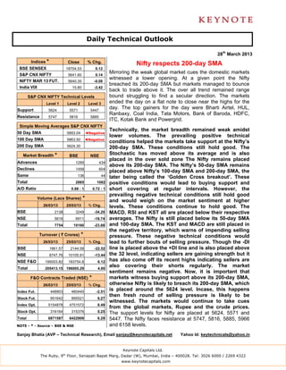 Daily Technical Outlook

                                                                                                               28th March 2013
         Indices *             Close           % Chg.                      Nifty respects 200-day SMA
 BSE SENSEX                    18704.53              0.12
 S&P CNX NIFTY                  5641.60              0.14
                                                               Mirroring the weak global market cues the domestic markets
                                                               witnessed a lower opening. At a given point the Nifty
 NIFTY MAR 13 FUT.              5640.35              -0.08
                                                               breached its 200-day SMA but markets managed to bounce
 India VIX                        15.80              -3.42
                                                               back to trade above it. The over all trend remained range
        S&P CNX NIFTY Technical Levels                         bound struggling to find a secular direction. The markets
                 Level 1       Level 2         Level 3         ended the day on a flat note to close near the highs for the
Support           5624          5571            5447
                                                               day. The top gainers for the day were Bharti Airtel, HUL,
                                                               Ranbaxy, Coal India, Tata Motors, Bank of Baroda, HDFC,
Resistance        5747          5816            5885
                                                               ITC, Kotak Bank and Powergrid.
 Simple Moving Averages S&P CNX NIFTY
                                                               Technically, the market breadth remained weak amidst
50 Day SMA                     5893.04        ◄Negative
                                                               lower volumes. The prevailing positive technical
100 Day SMA                    5863.50        ◄Negative
                                                               conditions helped the markets take support at the Nifty’s
200 Day SMA                    5624.30                         200-day SMA. These conditions still hold good. The
   Market Breadth *             BSE             NSE
                                                               Stochastic has moved above its average and is also
                                                               placed in the over sold zone The Nifty remains placed
Advances                            1290                434
                                                               above its 200-day SMA. The Nifty’s 50-day SMA remains
Declines                            1459                604
                                                               placed above Nifty’s 100-day SMA and 200-day SMA, the
Same                                 136                 44    later being called the ‘Golden Cross breakout’. These
Total                               2885              1082     positive conditions would lead to buying support and
A/D Ratio                        0.88 : 1           0.72 : 1   short covering at regular intervals. However, the
                                                               prevailing negative technical conditions still hold good
             Volume (Lacs Shares)         *                    and would weigh on the market sentiment at higher
               26/03/13        25/03/13        % Chg.          levels. These conditions continue to hold good. The
BSE                    2138         3249             -34.20    MACD, RSI and KST all are placed below their respective
NSE                    5616         6911             -18.74    averages. The Nifty is still placed below its 50-day SMA
Total                  7754       10160              -23.68    and 100-day SMA. The KST and MACD are still placed in
                                                               the negative territory, which warns of impending selling
             Turnover ( ` Crores)         *                    pressure. These negative technical conditions would
               26/03/13        25/03/13        % Chg.          lead to further bouts of selling pressure. Though the -DI
BSE                  1661.57     2144.58             -22.52    line is placed above the +DI line and is also placed above
NSE                  8747.76    10105.91             -13.44    the 32 level, indicating sellers are gaining strength but it
NSE F&O         195003.82       183754.8               6.12    has also come off its recent highs indicating sellers are
Total           205413.15 196005.29                    4.80
                                                               also covering their shorts regularly. The market
                                                               sentiment remains negative. Now, it is important that
         F&O Contracts Traded (NSE)             *              markets witness buying support above its 200-day SMA,
               26/03/13        25/03/13        % Chg.          otherwise Nifty is likely to breach its 200-day SMA, which
Index Fut.           448903      460440               -2.51
                                                               is placed around the 5624 level. Incase, this happens
                                                               then fresh round of selling pressure is likely to be
Stock Fut.           951642      895521                6.27
                                                               witnessed. The markets would continue to take cues
Index Opt.        5154878       4751572                8.49
                                                               from the global markets, Rupee and the crude prices.
Stock Opt.           316164      315376                0.25    The support levels for Nifty are placed at 5624, 5571 and
Total             6871587       6422909                6.29    5447. The Nifty faces resistance at 5747, 5816, 5885, 5966
NOTE - * - Source – BSE & NSE                                  and 6158 levels.
Sanjay Bhatia (AVP – Technical Research), Email sanjay@keynotecapitals.net                    Yahoo Id: keytechnicals@yahoo.in


                                                                    Keynote Capitals Ltd.
              The Ruby, 9th Floor, Senapati Bapat Marg, Dadar (W), Mumbai, India – 400028. Tel: 3026 6000 / 2269 4322
                                                                    www.keynotecapitals.com
 