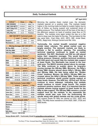 Daily Technical Outlook

                                                                                                                      28th April 2012
        Indices *             Close             Chg.        Mirroring the positive Asian market cues, the domestic
 BSE SENSEX                 17134.25        0.02      %     markets opened on a positive note. The markets traded
 S&P CNX NIFTY              5190.60         0.03      %     higher in the morning trade but failed to sustain higher due to
 NIFTY May FUT.             5210.80         -0.07     %     lack of follow up buying support and sustained bouts of
 India VIX                    17.89         -4.53     %     selling pressure. The markets came off the lows of the day in
 Nifty May Fut                20.20         Premium         the afternoon session on back of positive news flow on FII
                                                            taxation. The markets once again ended the day on a flat
        S&P CNX NIFTY Technical Levels                      note to close near the highs for the day. The top losers for the
                    Level 1      Level 2         Level 3    day were SAIL, Coal India, ACC, IDFC, SBI, Jindal Steel,
Support              5161         5037              4955    BHEL, Bajaj Auto, Ambuja Cement and Rel. Infra
Resistance           5400         5681              5728
                                                            Technically, the market breadth remained negative
        Moving Averages S&P CNX NIFTY                       amidst lower volumes. The global market cues are
50 Day SMA                       5317.68                    largely positive. The domestic markets are likely to
100 Day SMA                      5130.25                    witness a flat to positive opening. The prevailing
200 Day SMA                      5127.39        ◄ Crucial   technical negatives continued to weigh on market
                                                            sentiment. The KST, Stochastic and RSI are still placed
             Volume (Lacs Shares)           *               below their respective averages. This would lead to
                27/04/12         26/04/12        % Chg.     selling pressure. However, positive technical conditions
BSE                 1826          1878              -2.77   still hold good and would help the markets take support
NSE                 5703          7273           -21.59     at lower levels. The Stochastic has moved in the over
Total               7529          9151           -17.73
                                                            sold zone. The MACD remains placed above its average.
                                                            The Nifty continues to sustain above its long-term
              Turnover ( ` Crores)          *               moving average the 200-day SMA. Moreover, the Nifty’s
                27/04/12         26/04/12        % Chg.     50-day SMA remains placed above Nifty’s 100-day SMA
BSE             2021.54          2401.97         -15.84
                                                            and 200-day SMA, the later being called the “Golden
                                                            Cross” breakout. Moreso, the Nifty’s 100-day SMA has
NSE             9948.12         12258.34         -18.85
                                                            crossed above the Nifty’s 200-day SMA. These positive
NSE F&O         85215.03        190370.21        -55.24
                                                            technical conditions would prompt buying support at
Total           97184.69        205030.52        -52.60     lower levels. However, The ADX line, +DI line and –DI line
         F&O Contracts Traded (NSE)              *          continue to move sideways, indicating that markets
                                                            would continue to remain range bound. The market
                27/04/12         26/04/12        % Chg.
                                                            sentiment remains cautious. Now, it is important that the
Index Fut.      442887           637675          -30.55
                                                            markets witness buying support at lower levels for the
Stock Fut.      464543           1080432         -57.00     Nifty to take support. The 200-day SMA remains a crucial
Index Opt.      2233508          5323510         -58.04     support level for the markets. In the meanwhile the
Stock Opt.      154841           193415          -19.94     markets would take cues from the forthcoming Q4
Total           3295779          7235032         -43.24     results along with global markets and the crude prices.
                                                            The support levels for Nifty are placed at 5161, 5037 and
             Market Breadth (NSE) *                         4955. The Nifty faces resistance at the 5400, 5681, 5728 and
Advances                              573                   5885 levels.
Declines                              908
Same                                  71
Total                             1552
A/D Ratio                        0.63 : 1
NOTE - *- Source – BSE & NSE

Sanjay Bhatia (AVP – Technicals), Email Id sanjay@keynotecapitals.net                      Yahoo Chat Id: keytechnicals@yahoo.in

                                                                   Keynote Capitals Ltd.
                                       th
                        The Ruby, 9 Floor, Senapati Bapat Marg, Dadar (W), Mumbai, India – 400028. Tel: 3026 6000 / 2269 4322
                                                                 www.keynotecapitals.com
 