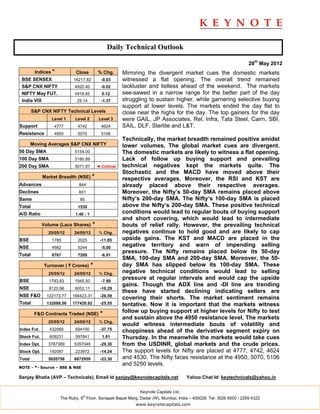 Daily Technical Outlook

                                                                                                                    28th May 2012
         Indices *          Close          % Chg.       Mirroring the divergent market cues the domestic markets
 BSE SENSEX                16217.82          -0.03      witnessed a flat opening. The overall trend remained
 S&P CNX NIFTY              4920.40          -0.02      lackluster and listless ahead of the weekend. The markets
 NIFTY May FUT.             4918.85          0.12       see-sawed in a narrow range for the better part of the day
 India VIX                   25.14           -1.37      struggling to sustain higher, while garnering selective buying
                                                        support at lower levels. The markets ended the day flat to
        S&P CNX NIFTY Technical Levels                  close near the highs for the day. The top gainers for the day
                 Level 1    Level 2         Level 3     were GAIL, JP Associates, Rel. Infra, Tata Steel, Cairn, SBI,
Support           4777       4742            4624       SAIL, DLF, Sterlite and L&T.
Resistance        4950       5070            5106
                                                        Technically, the market breadth remained positive amidst
        Moving Averages S&P CNX NIFTY                   lower volumes. The global market cues are divergent.
50 Day SMA                  5154.00                     The domestic markets are likely to witness a flat opening.
100 Day SMA                 5180.89                     Lack of follow up buying support and prevailing
200 Day SMA                 5071.87        ◄ Critical   technical negatives kept the markets quite. The
                                                        Stochastic and the MACD have moved above their
             Market Breadth (NSE) *                     respective averages. Moreover, the RSI and KST are
Advances                      844                       already placed above their respective averages.
Declines                      601                       Moreover, the Nifty’s 50-day SMA remains placed above
Same                           85                       Nifty’s 200-day SMA. The Nifty’s 100-day SMA is placed
Total                        1530                       above the Nifty’s 200-day SMA. These positive technical
A/D Ratio                   1.40 : 1                    conditions would lead to regular bouts of buying support
                                                        and short covering, which would lead to intermediate
             Volume (Lacs Shares)      *                bouts of relief rally. However, the prevailing technical
               25/05/12     24/05/12        % Chg.      negatives continue to hold good and are likely to cap
BSE              1785        2025           -11.85      upside gains. The KST and MACD are placed in the
NSE              4982        5244            -5.00
                                                        negative territory and warn of impending selling
                                                        pressure. The Nifty remains placed below its 50-day
Total            6767        7269            -6.91
                                                        SMA, 100-day SMA and 200-day SMA. Moreover, the 50-
             Turnover ( ` Crores)      *                day SMA has slipped below its 100-day SMA. These
               25/05/12     24/05/12        % Chg.      negative technical conditions would lead to selling
BSE             1793.83     1945.50          -7.80
                                                        pressure at regular intervals and would cap the upside
                                                        gains. Though the ADX line and -DI line are trending
NSE             8120.96     9052.11          -10.29
                                                        these have started declining indicating sellers are
NSE F&O        122173.77   166423.31         -26.59
                                                        covering their shorts. The market sentiment remains
Total          132088.56   177420.92         -25.55     tentative. Now it is important that the markets witness
         F&O Contracts Traded (NSE)          *          follow up buying support at higher levels for Nifty to test
                                                        and sustain above the 4950 resistance level. The markets
               25/05/12     24/05/12        % Chg.
                                                        would witness intermediate bouts of volatility and
Index Fut.      432069      694100           -37.75     choppiness ahead of the derivative segment expiry on
Stock Fut.      609231      597841           1.91       Thursday. In the meanwhile the markets would take cues
Index Opt.     3787369      5357046          -29.30     from the USDINR, global markets and the crude prices.
Stock Opt.      192087      223972           -14.24     The support levels for Nifty are placed at 4777, 4742, 4624
Total          5020756      6872959          -23.30     and 4530. The Nifty faces resistance at the 4950, 5070, 5106
                                                        and 5250 levels.
NOTE - *- Source – BSE & NSE

Sanjay Bhatia (AVP – Technicals), Email Id sanjay@keynotecapitals.net                  Yahoo Chat Id: keytechnicals@yahoo.in


                                                               Keynote Capitals Ltd.
                                th
                     The Ruby, 9 Floor, Senapati Bapat Marg, Dadar (W), Mumbai, India – 400028. Tel: 3026 6000 / 2269 4322
                                                             www.keynotecapitals.com
 