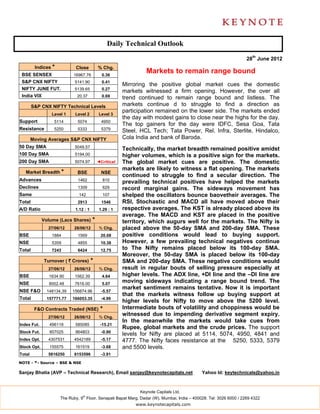 Daily Technical Outlook

                                                                                                                   28th June 2012
         Indices *          Close          % Chg.
 BSE SENSEX                16967.76          0.36
                                                                 Markets to remain range bound
 S&P CNX NIFTY              5141.90          0.41
                                                       Mirroring the positive global market cues the domestic
 NIFTY JUNE FUT.            5139.65          0.27
                                                       markets witnessed a firm opening. However, the over all
 India VIX                   20.37           0.69      trend continued to remain range bound and listless. The
        S&P CNX NIFTY Technical Levels                 markets continue d to struggle to find a direction as
                                                       participation remained on the lower side. The markets ended
                 Level 1    Level 2         Level 3
                                                       the day with modest gains to close near the highs for the day.
Support           5114       5074            4950
                                                       The top gainers for the day were IDFC, Sesa Goa, Tata
Resistance        5250       5333            5379      Steel, HCL Tech; Tata Power, Rel. Infra, Sterlite, Hindalco,
        Moving Averages S&P CNX NIFTY                  Cola India and bank of Baroda.
50 Day SMA                  5049.57
                                                       Technically, the market breadth remained positive amidst
100 Day SMA                 5194.00                    higher volumes, which is a positive sign for the markets.
200 Day SMA                 5074.97        ◄Critical   The global market cues are positive. The domestic
                                                       markets are likely to witness a flat opening. The markets
   Market Breadth *          BSE             NSE
                                                       continued to struggle to find a secular direction. The
Advances                     1462             810
                                                       prevailing technical positives have helped the markets
Declines                     1309             629      record marginal gains. The sideways movement has
Same                          142             107      shelped the oscillators bounce baovetheir averages. The
Total                        2913            1546      RSI, Stochastic and MACD all have moved above their
A/D Ratio                   1.12 : 1        1.29 : 1   respective averages. The KST is already placed above its
                                                       average. The MACD and KST are placed in the positive
             Volume (Lacs Shares)      *               territory, which augurs well for the markets. The Nifty is
               27/06/12     26/06/12        % Chg.     placed above the 50-day SMA and 200-day SMA. These
BSE              1884        1569            20.08     positive conditions would lead to buying support.
NSE              5359        4855            10.38     However, a few prevailing technical negatives continue
Total            7243        6424            12.75     to The Nifty remains placed below its 100-day SMA.
                                                       Moreover, the 50-day SMA is placed below its 100-day
             Turnover ( ` Crores)      *               SMA and 200-day SMA. These negative conditions would
               27/06/12     26/06/12        % Chg.     result in regular bouts of selling pressure especially at
BSE             1634.90     1562.39          4.64      higher levels. The ADX line, +DI line and the –DI line are
NSE             8002.48     7616.00          5.07
                                                       moving sideways indicating a range bound trend. The
                                                       market sentiment remains tentative. Now it is important
NSE F&O        148134.39   156874.96         -5.57
                                                       that the markets witness follow up buying support at
Total          157771.77   166053.35         -4.99
                                                       higher levels for Nifty to move above the 5200 level.
         F&O Contracts Traded (NSE)         *          Intermediate bouts of volatility and choppiness would be
               27/06/12     26/06/12        % Chg.
                                                       witnessed due to impending derivative segment expiry.
                                                       In the meanwhile the markets would take cues from
Index Fut.      496119      585085          -15.21
                                                       Rupee, global markets and the crude prices. The support
Stock Fut.      857025      864803           -0.90
                                                       levels for Nifty are placed at 5114, 5074, 4950, 4841 and
Index Opt.     4307531      4542189          -5.17     4777. The Nifty faces resistance at the 5250, 5333, 5379
Stock Opt.      155575      161519           -3.68     and 5500 levels.
Total          5816250      6153596          -3.91

NOTE - *- Source – BSE & NSE

Sanjay Bhatia (AVP – Technical Research), Email sanjay@keynotecapitals.net                  Yahoo Id: keytechnicals@yahoo.in



                                                              Keynote Capitals Ltd.
                                th
                     The Ruby, 9 Floor, Senapati Bapat Marg, Dadar (W), Mumbai, India – 400028. Tel: 3026 6000 / 2269 4322
                                                            www.keynotecapitals.com
 