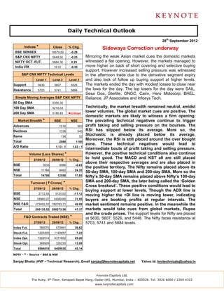 Daily Technical Outlook
                                                                                                         28th September 2012
         Indices *              Close         % Chg.                   Sideways Correction underway
 BSE SENSEX                    18579.50         -0.28
 S&P CNX NIFTY                 5649.50          -0.25         Mirroring the weak Asian market cues the domestic markets
 NIFTY OCT. FUT.               5684.30          0.25          witnessed a flat opening. However, the markets managed to
 India VIX                      16.91           -0.35         move higher on back of short covering and selective buying
                                                              support. However increased selling pressure was witnessed
        S&P CNX NIFTY Technical Levels                        in the afternoon trade due to the derivative segment expiry
                 Level 1       Level 2         Level 3        and also lack of follow up buying support at higher levels.
Support           5630          5607            5526          The markets ended the day with modest losses to close near
Resistance        5703          5741            5884          the lows for the day. The top losers for the day were SAIL,
                                                              Sesa Goa, Sterlite, ONGC, Cairn, Hero Motocorp; BHEL,
 Simple Moving Averages S&P CNX NIFTY                         Reliance, JP Associates and Infosys Tech.
50 Day SMA                     5350.35
100 Day SMA                    5210.03                        Technically, the market breadth remained neutral, amidst
200 Day SMA                    5180.83        ◄Critical
                                                              lower volumes. The global market cues are positive. The
                                                              domestic markets are likely to witness a firm opening.
   Market Breadth *             BSE             NSE           The prevailing technical negatives continue to trigger
Advances                            1516                563   profit taking and selling pressure on the bourses. The
Declines                            1336                545   RSI has slipped below its average. More so, the
Same                                 136                 52
                                                              Stochastic is already placed below its average.
                                                              Moreover, the RSI is still placed around the over bought
Total                               2988             1160
                                                              zone. These technical negatives would lead to
A/D Ratio                        1.13 : 1          1.03 : 1
                                                              intermediate bouts of profit taking and selling pressure.
             Volume (Lacs Shares)         *                   However, the positive technical conditions also continue
               27/09/12        26/09/12        % Chg.
                                                              to hold good. The MACD and KST all are still placed
                                                              above their respective averages and are also placed in
BSE                    3033         3096             -2.03
                                                              the positive territory. The Nifty remains placed above its
NSE                   11766         9462            24.35
                                                              50-day SMA, 100-day SMA and 200-day SMA. More so the
Total                 14799       12558             17.85     Nifty’s 50-day SMA remains placed above Nifty’s 100-day
             Turnover ( ` Crores)         *                   SMA and 200-day SMA, the later being called the ‘Golden
                                                              Cross breakout’. These positive conditions would lead to
               27/09/12        26/09/12        % Chg.
                                                              buying support at lower levels. Though the ADX line is
BSE                  2772.93     3120.02            -11.12
                                                              moving higher the +DI line is moving lower, indicating
NSE              18960.07       14369.65            31.95     buyers are booking profits at regular intervals. The
NSE F&O         273402.52 182783.71                 49.58     market sentiment remains positive. In the meanwhile the
Total           295135.52 200273.38                 47.37     markets would take cues from global markets, Rupee
                                                              and the crude prices. The support levels for Nifty are placed
         F&O Contracts Traded (NSE)            *              at 5630, 5607, 5526, and 5448. The Nifty faces resistance at
               27/09/12        26/09/12        % Chg.         5703, 5741 and 5884 levels.
Index Fut.           780070      570991             36.62
Stock Fut.        1223305       1140857               7.23
Index Opt.        7222514       4371852             65.20
Stock Opt.           368929      326230             13.09
Total             9594818       6409930             45.14

NOTE - * - Source – BSE & NSE

Sanjay Bhatia (AVP – Technical Research), Email sanjay@keynotecapitals.net                   Yahoo Id: keytechnicals@yahoo.in



                                                                   Keynote Capitals Ltd.
              The Ruby, 9th Floor, Senapati Bapat Marg, Dadar (W), Mumbai, India – 400028. Tel: 3026 6000 / 2269 4322
                                                                   www.keynotecapitals.com
 