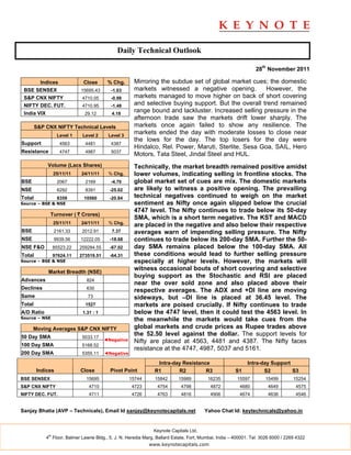 Daily Technical Outlook

                                                                                                                 28th November 2011

        Indices               Close       % Chg.      Mirroring the subdue set of global market cues; the domestic
 BSE SENSEX                  15695.43      -1.03      markets witnessed a negative opening.          However, the
 S&P CNX NIFTY                4710.05      -0.98      markets managed to move higher on back of short covering
 NIFTY DEC. FUT.              4710.95      -1.48      and selective buying support. But the overall trend remained
 India VIX                     29.12        4.18
                                                      range bound and lackluster. Increased selling pressure in the
                                                      afternoon trade saw the markets drift lower sharply. The
        S&P CNX NIFTY Technical Levels                markets once again failed to show any resilience. The
                   Level 1    Level 2     Level 3
                                                      markets ended the day with moderate losses to close near
                                                      the lows for the day. The top losers for the day were
Support             4563       4481        4387
                                                      Hindalco, Rel. Power, Maruti, Sterlite, Sesa Goa, SAIL, Hero
Resistance          4747       4987        5037
                                                      Motors, Tata Steel, Jindal Steel and HUL.
             Volume (Lacs Shares)                     Technically, the market breadth remained positive amidst
                  25/11/11   24/11/11     % Chg.      lower volumes, indicating selling in frontline stocks. The
BSE                2067        2169        -4.70      global market set of cues are mix. The domestic markets
NSE                6292        8391        -25.02     are likely to witness a positive opening. The prevailing
Total              8359       10560        -20.84     technical negatives continued to weigh on the market
Source – BSE & NSE                                    sentiment as Nifty once again slipped below the crucial
                                                      4747 level. The Nifty continues to trade below its 50-day
              Turnover ( ` Crores)
                                                      SMA, which is a short term negative. The KST and MACD
                  25/11/11   24/11/11     % Chg.
                                                      are placed in the negative and also below their respective
BSE               2161.33     2012.91       7.37      averages warn of impending selling pressure. The Nifty
NSE               9939.56    12222.05      -18.68     continues to trade below its 200-day SMA. Further the 50-
NSE F&O           85523.22   259284.55     -67.02     day SMA remains placed below the 100-day SMA. All
Total             97624.11   273519.51     -64.31     these conditions would lead to further selling pressure
Source – BSE & NSE                                    especially at higher levels. However, the markets will
             Market Breadth (NSE)
                                                      witness occasional bouts of short covering and selective
                                                      buying support as the Stochastic and RSI are placed
Advances                        824
                                                      near the over sold zone and also placed above their
Declines                        630
                                                      respective averages. The ADX and +DI line are moving
Same                            73                    sideways, but –DI line is placed at 36.45 level. The
Total                          1527                   markets are poised crucially. If Nifty continues to trade
A/D Ratio                     1.31 : 1                below the 4747 level, then it could test the 4563 level. In
Source – NSE                                          the meanwhile the markets would take cues from the
      Moving Averages S&P CNX NIFTY                   global markets and crude prices as Rupee trades above
50 Day SMA                    5033.17
                                                      the 52.50 level against the dollar. The support levels for
                                         ◄Negative    Nifty are placed at 4563, 4481 and 4387. The Nifty faces
100 Day SMA                   5168.52
                                                      resistance at the 4747, 4987, 5037 and 5161.
200 Day SMA                   5355.11    ◄Negative

                                                                 Intra-day Resistance                        Intra-day Support
        Indices              Close         Pivot Point          R1       R2         R3                 S1           S2         S3
BSE SENSEX                     15695                 15744      15842      15989          16235         15597        15499         15254
S&P CNX NIFTY                    4710                 4723       4754        4798          4872          4680          4649         4575
NIFTY DEC. FUT.                  4711                 4726       4763        4816          4906          4674          4636         4546


Sanjay Bhatia (AVP – Technicals), Email Id sanjay@keynotecapitals.net                   Yahoo Chat Id: keytechnicals@yahoo.in


                                                               Keynote Capitals Ltd.
             th
            4 Floor, Balmer Lawrie Bldg., 5, J. N. Heredia Marg, Ballard Estate, Fort, Mumbai, India – 400001. Tel: 3026 6000 / 2269 4322
                                                             www.keynotecapitals.com
 
